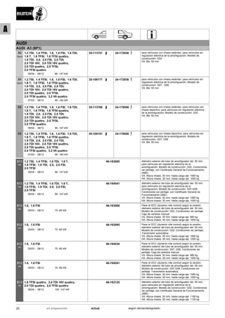 AUDI
AUDI A3 (8P1)
09/04
1.2 TSI, 1.4 TFSI, 1.6, 1.6 FSI, 1.6 TDI,
1.8 T, 1.8 TFSI, 1.8 TFSI quattro,
1.9 TDI, 2.0, 2.0 FSI, 2.0 TDI,
2.0 TDI 16V, 2.0 TDI 16V quattro,
2.0 TDI quattro, 2.0 TFSI,
2.0 TFSI quattro
08/12 66 -147 kW-
B6
Sport
35-113751 24-172936 para vehículos con chasis estándar; para vehículos sin
regulación eléctrica de la amortiguación; Modelo de
construcción: G02
VA: Øa: 50 mm
07/03
1.2 TSI, 1.4 TFSI, 1.6, 1.6 FSI, 1.6 TDI,
1.8 T, 1.8 TFSI, 1.8 TFSI quattro,
1.9 TDI, 2.0, 2.0 FSI, 2.0 TDI,
2.0 TDI 16V, 2.0 TDI 16V quattro,
2.0 TDI quattro, 2.0 TFSI,
2.0 TFSI quattro, 3.2 V6 quattro
08/12 66 -184 kW-
B6
Sport
35-108177 24-172936 para vehículos con chasis estándar; para vehículos sin
regulación eléctrica de la amortiguación; Modelo de
construcción: G07 , G08
VA: Øa: 55 mm
09/04
1.2 TSI, 1.4 TFSI, 1.6, 1.6 FSI, 1.6 TDI,
1.8 T, 1.8 TFSI, 1.8 TFSI quattro,
1.9 TDI, 2.0, 2.0 FSI, 2.0 TDI,
2.0 TDI 16V, 2.0 TDI 16V quattro,
2.0 TDI quattro, 2.0 TFSI,
2.0 TFSI quattro
08/12 66 -147 kW-
B8 35-113768 24-178006 para vehículos con chasis estándar; para vehículos con
chasis deportivo; para vehículos sin regulación eléctrica
de la amortiguación; Modelo de construcción: G02
VA: Øa: 50 mm
07/03
1.2 TSI, 1.4 TFSI, 1.6, 1.6 FSI, 1.6 TDI,
1.8 T, 1.8 TFSI, 1.8 TFSI quattro,
1.9 TDI, 2.0, 2.0 FSI, 2.0 TDI,
2.0 TDI 16V, 2.0 TDI 16V quattro,
2.0 TDI quattro, 2.0 TFSI,
2.0 TFSI quattro, 3.2 V6 quattro
08/12 66 -184 kW-
B8 35-108191 24-178006 para vehículos con chasis deportivo; para vehículos sin
regulación eléctrica de la amortiguación; Modelo de
construcción: G07, G08
VA: Øa: 55 mm
09/04
1.2 TSI, 1.4 TFSI, 1.6 TDI, 1.8 T,
1.8 TFSI, 1.9 TDI, 2.0, 2.0 FSI,
2.0 TFSI
08/12 66 -147 kW-
B12
PK
46-183095 diámetro exterior del tubo de amortiguador del. 50 mm;
para vehículos sin regulación eléctrica de la
amortiguación; Modelo de construcción: G02; Condiciones
ver peritaje; con Certificado General de Funcionamiento
(ABE)
VA: Altura chasis: 30 mm; hasta carga eje: 1065 kg
HA: Altura chasis: 30 mm; hasta carga eje: 1005 kg
09/04
1.2 TSI, 1.4 TFSI, 1.6 TDI, 1.8 T,
1.8 TFSI, 1.9 TDI, 2.0, 2.0 FSI,
2.0 TFSI
08/12 66 -147 kW-
B12
PK
46-194541 diámetro exterior del tubo de amortiguador del. 55 mm;
para vehículos sin regulación eléctrica de la
amortiguación; Modelo de construcción: G07,G08;
Condiciones ver peritaje; con Certificado General de
Funcionamiento (ABE)
VA: Altura chasis: 30 mm; hasta carga eje: 1065 kg
HA: Altura chasis: 30 mm; hasta carga eje: 1005 kg
05/03
1.6, 1.6 FSI
08/12 75 -85 kW-
B12
PK
46-183088 Parar el DCC (dynamic ride control) según la versión;
diámetro exterior del tubo de amortiguador del. 50 mm;
Modelo de construcción: G02; Condiciones ver peritaje;
Caja de cambios manual
VA: Altura chasis: 30 mm; hasta carga eje: 980 kg
HA: Altura chasis: 30 mm; hasta carga eje: 1005 kg
05/03
1.6, 1.6 FSI
08/12 75 -85 kW-
B12
PK
46-183095 Parar el DCC (dynamic ride control) según la versión;
diámetro exterior del tubo de amortiguador del. 50 mm;
Modelo de construcción: G02; Condiciones ver peritaje;
Transmisión automática
VA: Altura chasis: 30 mm; hasta carga eje: 1065 kg
HA: Altura chasis: 30 mm; hasta carga eje: 1005 kg
05/03
1.6, 1.6 FSI
08/12 75 -85 kW-
B12
PK
46-194534 Parar el DCC (dynamic ride control) según la versión;
diámetro exterior del tubo de amortiguador del. 55 mm;
Modelo de construcción: G07, G08; Condiciones ver
peritaje; Caja de cambios manual
VA: Altura chasis: 30 mm; hasta carga eje: 980 kg
HA: Altura chasis: 30 mm; hasta carga eje: 1005 kg
05/03
1.6, 1.6 FSI
08/12 75 -85 kW-
B12
PK
46-194541 Parar el DCC (dynamic ride control) según la versión;
diámetro exterior del tubo de amortiguador del. 55 mm;
Modelo de construcción: G07,G08; Condiciones ver
peritaje; Transmisión automática
VA: Altura chasis: 30 mm; hasta carga eje: 1065 kg
HA: Altura chasis: 30 mm; hasta carga eje: 1005 kg
09/04
1.8 TFSI quattro, 2.0 TDI 16V quattro,
2.0 TDI quattro, 2.0 TFSI quattro
08/12 100 -147 kW-
B12
PK
46-183125 diámetro exterior del tubo de amortiguador del. 50 mm;
para vehículos sin regulación eléctrica de la
amortiguación; Modelo de construcción: G02; Condiciones
ver peritaje; con Certificado General de Funcionamiento
(ABE)
VA: Altura chasis: 30 mm; hasta carga eje: 1155 kg
HA: Altura chasis: 30 mm; hasta carga eje: 1125 kg
20 actualen preparación según demanda/agotado
A
 