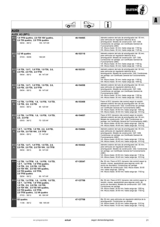 AUDI
AUDI A3 (8P1)
09/04
1.8 TFSI quattro, 2.0 TDI 16V quattro,
2.0 TDI quattro, 2.0 TFSI quattro
08/12 100 -147 kW-
B12
PK
46-194565 diámetro exterior del tubo de amortiguador del. 55 mm;
para vehículos sin regulación eléctrica de la
amortiguación; Modelo de construcción: G07, G08;
Condiciones ver peritaje; con Certificado General de
Funcionamiento (ABE)
VA: Altura chasis: 30 mm; hasta carga eje: 1155 kg
HA: Altura chasis: 30 mm; hasta carga eje: 1125 kg
07/03
3.2 V6 quattro
05/09 184 kW-
B12
PK
46-183118 diámetro exterior del tubo de amortiguador del. 55 mm;
para vehículos sin regulación eléctrica de la
amortiguación; Modelo de construcción: G07, G08;
Condiciones ver peritaje; con Certificado General de
Funcionamiento (ABE)
VA: Altura chasis: 30 mm; hasta carga eje: 1155 kg
HA: Altura chasis: 30 mm; hasta carga eje: 1125 kg
09/04
1.6 TDI, 1.8 T, 1.8 TFSI, 1.9 TDI, 2.0,
2.0 FSI, 2.0 TDI, 2.0 TFSI
08/12 66 -147 kW-
B12
PK
46-183101 diámetro exterior del tubo de amortiguador del. 50 mm;
para vehículos sin regulación eléctrica de la
amortiguación; Modelo de construcción: G02; Condiciones
ver peritaje; con Certificado General de Funcionamiento
(ABE)
VA: Altura chasis: 30 mm; hasta carga eje: 1155 kg
HA: Altura chasis: 30 mm; hasta carga eje: 1005 kg
09/04
1.6 TDI, 1.8 T, 1.8 TFSI, 1.9 TDI, 2.0,
2.0 FSI, 2.0 TDI, 2.0 TFSI
08/12 66 -147 kW-
B12
PK
46-194558 diámetro exterior del tubo de amortiguador del. 55 mm;
para vehículos sin regulación eléctrica de la
amortiguación; Modelo de construcción: G07, G08;
Condiciones ver peritaje; con Certificado General de
Funcionamiento (ABE)
VA: Altura chasis: 30 mm; hasta carga eje: 1155 kg
HA: Altura chasis: 30 mm; hasta carga eje: 1005 kg
05/03
1.2 TSI, 1.4 TFSI, 1.6, 1.6 FSI, 1.6 TDI,
1.9 TDI, 2.0, 2.0 FSI
08/12 66 -120 kW-
B12
SL
46-183408 Parar el DCC (dynamic ride control) según la versión;
diámetro exterior del tubo de amortiguador del. 50 mm;
Modelo de construcción: G02; Condiciones ver peritaje;
con Certificado General de Funcionamiento (ABE)
VA: Altura chasis: 45-50 mm; hasta carga eje: 1040 kg
HA: Altura chasis: 35-40 mm; hasta carga eje: 1010 kg
05/03
1.2 TSI, 1.4 TFSI, 1.6, 1.6 FSI, 1.9 TDI,
2.0, 2.0 FSI
08/12 75 -120 kW-
B12
SL
46-194657 Parar el DCC (dynamic ride control) según la versión;
diámetro exterior del tubo de amortiguador del. 55 mm;
Modelo de construcción: G07, G08; Condiciones ver
peritaje; con Certificado General de Funcionamiento (ABE)
VA: Altura chasis: 45-50 mm; hasta carga eje: 1040 kg
HA: Altura chasis: 35-40 mm; hasta carga eje: 1010 kg
09/04
1.8 T, 1.8 TFSI, 1.9 TDI, 2.0, 2.0 FSI,
2.0 TDI, 2.0 TDI 16V, 2.0 TFSI
08/12 77 -147 kW-
B12
SL
46-194664 diámetro exterior del tubo de amortiguador del. 55 mm;
para vehículos sin regulación eléctrica de la
amortiguación; Modelo de construcción: G07, G08;
Condiciones ver peritaje; con Certificado General de
Funcionamiento (ABE)
VA: Altura chasis: 45-50 mm; hasta carga eje: 1130 kg
HA: Altura chasis: 35-40 mm; hasta carga eje: 1010 kg
09/04
1.6 TDI, 1.8 T, 1.8 TFSI, 1.9 TDI, 2.0,
2.0 FSI, 2.0 TDI, 2.0 TDI 16V, 2.0 TFSI
08/12 66 -147 kW-
B12
SL
46-183422 diámetro exterior del tubo de amortiguador del. 50 mm;
para vehículos sin regulación eléctrica de la
amortiguación; Modelo de construcción: G02; Condiciones
ver peritaje; con Certificado General de Funcionamiento
(ABE)
VA: Altura chasis: 45-50 mm; hasta carga eje: 1130 kg
HA: Altura chasis: 35-40 mm; hasta carga eje: 1010 kg
09/04
1.2 TSI, 1.4 TFSI, 1.6, 1.6 FSI, 1.6 TDI,
1.8 T, 1.8 TFSI, 1.8 TFSI quattro,
1.9 TDI, 2.0, 2.0 FSI, 2.0 TDI,
2.0 TDI 16V, 2.0 TDI 16V quattro,
2.0 TDI quattro, 2.0 TFSI,
2.0 TFSI quattro
08/12 66 -147 kW-
B14 47-128347 Øa: 50 mm; Parar el DCC (dynamic ride control) según la
versión; impres. separadores para algunas comb. de
ancho de neumático; Condiciones ver peritaje
VA: Modelo de construcción: G02; Altura chasis: 30-50
mm; hasta carga eje: 1200 kg
HA: Altura chasis: 30-50 mm; hasta carga eje: 1100 kg
07/03
1.2 TSI, 1.4 TFSI, 1.6, 1.6 FSI, 1.6 TDI,
1.8 T, 1.8 TFSI, 1.8 TFSI quattro,
1.9 TDI, 2.0, 2.0 FSI, 2.0 TDI,
2.0 TDI 16V, 2.0 TDI 16V quattro,
2.0 TDI quattro, 2.0 TFSI,
2.0 TFSI quattro, 3.2 V6 quattro
08/12 66 -184 kW-
B14 47-127708 Øa: 55 mm; Parar el DCC (dynamic ride control) según la
versión; impres. separadores para algunas comb. de
ancho de neumático; Modelo de construcción: G07, G08;
Condiciones ver peritaje
VA: Altura chasis: 30-50 mm; hasta carga eje: 1200 kg
HA: Altura chasis: 30-50 mm; hasta carga eje: 1100 kg
11/06
S3 quattro
08/12 188 -195 kW-
B14 47-127708 Øa: 55 mm; para vehículos sin regulación eléctrica de la
amortiguación; Condiciones ver peritaje
VA: Altura chasis: 20-30 mm; hasta carga eje: 1210 kg
HA: Altura chasis: 10-30 mm; hasta carga eje: 1100 kg
21actualen preparación según demanda/agotado
A
 