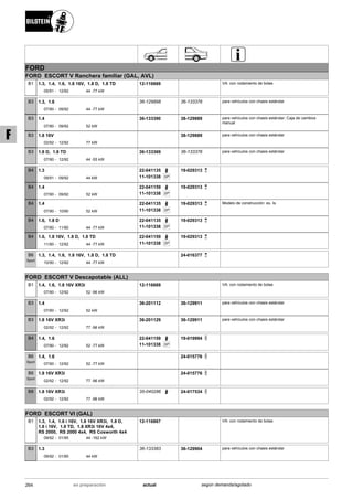 FORD
FORD ESCORT V Ranchera familiar (GAL, AVL)
05/91
1.3, 1.4, 1.6, 1.8 16V, 1.8 D, 1.8 TD
12/92 44 -77 kW-
B1 12-116669 VA: con rodamiento de bolas
07/90
1.3, 1.6
09/92 44 -77 kW-
B3 36-129898 36-133376 para vehículos con chasis estándar
07/90
1.4
09/92 52 kW-
B3 36-133390 38-129889 para vehículos con chasis estándar; Caja de cambios
manual
02/92
1.8 16V
12/92 77 kW-
B3 38-129889 para vehículos con chasis estándar
07/90
1.8 D, 1.8 TD
12/92 44 -55 kW-
B3 36-133369 36-133376 para vehículos con chasis estándar
09/91
1.3
09/92 44 kW-
B4 22-041135
SP11-101338
19-029313
07/90
1.4
09/92 52 kW-
B4 22-041159
SP11-101338
19-029313
07/90
1.4
10/90 52 kW-
B4 22-041135
SP11-101338
19-029313 Modelo de construcción: ex. Is
07/90
1.6, 1.8 D
11/90 44 -77 kW-
B4 22-041135
SP11-101338
19-029313
11/90
1.6, 1.8 16V, 1.8 D, 1.8 TD
12/92 44 -77 kW-
B4 22-041159
SP11-101338
19-029313
10/90
1.3, 1.4, 1.6, 1.8 16V, 1.8 D, 1.8 TD
12/92 44 -77 kW-
B6
Sport
24-016377
FORD ESCORT V Descapotable (ALL)
07/90
1.4, 1.6, 1.8 16V XR3i
12/92 52 -96 kW-
B1 12-116669 VA: con rodamiento de bolas
07/90
1.4
12/92 52 kW-
B3 36-201112 36-129911 para vehículos con chasis estándar
02/92
1.8 16V XR3i
12/92 77 -96 kW-
B3 36-201129 36-129911 para vehículos con chasis estándar
07/90
1.4, 1.6
12/92 52 -77 kW-
B4 22-041159
SP11-101338
19-019994
07/90
1.4, 1.6
12/92 52 -77 kW-
B6
Sport
24-015776
02/92
1.8 16V XR3i
12/92 77 -96 kW-
B6
Sport
24-015776
02/92
1.8 16V XR3i
12/92 77 -96 kW-
B8 35-040286 24-017534
FORD ESCORT VI (GAL)
09/92
1.3, 1.4, 1.6 i 16V, 1.8 16V XR3i, 1.8 D,
1.8 i 16V, 1.8 TD, 1.8 XR3i 16V 4x4,
RS 2000, RS 2000 4x4, RS Cosworth 4x4
01/95 44 -162 kW-
B1 12-116867 VA: con rodamiento de bolas
09/92
1.3
01/95 44 kW-
B3 36-133383 36-129904 para vehículos con chasis estándar
264 actualen preparación según demanda/agotado
F
 