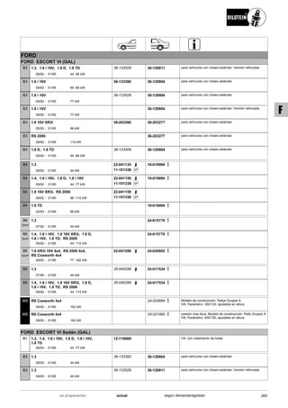 FORD
FORD ESCORT VI (GAL)
09/92
1.3, 1.6 i 16V, 1.8 D, 1.8 TD
01/95 44 -66 kW-
B3 36-133529 36-129911 para vehículos con chasis estándar; Versión reforzada .
09/92
1.6 i 16V
01/95 65 -66 kW-
B3 36-133390 36-129904 para vehículos con chasis estándar
09/92
1.8 i 16V
01/95 77 kW-
B3 36-133529 36-129904 para vehículos con chasis estándar
09/92
1.8 i 16V
01/95 77 kW-
B3 36-129904 para vehículos con chasis estándar; Versión reforzada .
09/92
1.8 16V XR3i
01/95 96 kW-
B3 36-203260 36-203277 para vehículos con chasis estándar
09/92
RS 2000
01/95 110 kW-
B3 36-203277 para vehículos con chasis estándar
09/92
1.8 D, 1.8 TD
01/95 44 -66 kW-
B3 36-133406 36-129904 para vehículos con chasis estándar
09/92
1.3
01/95 44 kW-
B4 22-041135
SP11-101338
19-019994
09/92
1.4, 1.6 i 16V, 1.8 D, 1.8 i 16V
01/95 44 -77 kW-
B4 22-041159
SP11-101338
19-019994
09/92
1.8 16V XR3i, RS 2000
01/95 96 -110 kW-
B4 22-041159
SP11-101338
02/93
1.8 TD
01/95 66 kW-
B4 19-019994
07/92
1.3
01/95 44 kW-
B6
Sport
24-015776
09/92
1.4, 1.6 i 16V, 1.8 16V XR3i, 1.8 D,
1.8 i 16V, 1.8 TD, RS 2000
01/95 44 -110 kW-
B6
Sport
24-015776
09/92
1.8 XR3i 16V 4x4, RS 2000 4x4,
RS Cosworth 4x4
01/95 77 -162 kW-
B6
Sport
22-041296 24-020602
07/90
1.3
01/95 44 kW-
B8 35-040286 24-017534
09/92
1.4, 1.6 i 16V, 1.8 16V XR3i, 1.8 D,
1.8 i 16V, 1.8 TD, RS 2000
01/95 44 -110 kW-
B8 35-040286 24-017534
09/92
RS Cosworth 4x4
01/95 162 kW-
MS 24-024884 Modelo de construcción: Rallye Gruppe A
HA: Parámetro: 350/130; ajustable en altura
09/92
RS Cosworth 4x4
01/95 162 kW-
MS 24-021890 presión mas dura; Modelo de construcción: Rally Gruppe A
HA: Parámetro: 400/150; ajustable en altura
FORD ESCORT VI Sedán (GAL)
08/93
1.3, 1.4, 1.6 i 16V, 1.8 D, 1.8 i 16V,
1.8 TD
01/95 44 -77 kW-
B1 12-116669 VA: con rodamiento de bolas
08/93
1.3
01/95 44 kW-
B3 36-133383 36-129904 para vehículos con chasis estándar
08/93
1.3
01/95 44 kW-
B3 36-133529 36-129911 para vehículos con chasis estándar; Versión reforzada .
265actualen preparación según demanda/agotado
F
 