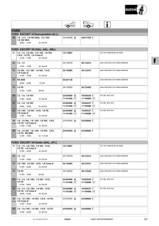 FORD
FORD ESCORT VI Descapotable (ALL)
09/92
1.4, 1.4 i, 1.6 16V XR3i, 1.6 i 16V,
1.8 16V XR3i
01/95 52 -96 kW-
B8 35-040286 24-017534
FORD ESCORT VII (GAL, AAL, ABL)
01/95
1.3, 1.4, 1.6 16V, 1.6 i 16V, 1.8 16V,
1.8 D, 1.8 TD, 1.8 Turbo D
10/98 44 -85 kW-
B1 12-116867 VA: con rodamiento de bolas
01/95
1.3, 1.4
10/98 44 -55 kW-
B3 36-130078 36-133413 para vehículos con chasis estándar
01/95
1.6 16V, 1.6 i 16V, 1.8 16V, 1.8 D,
1.8 Turbo D
10/98 44 -85 kW-
B3 36-130085 36-133413 para vehículos con chasis estándar
02/95
RS 2000
02/98 110 kW-
B3 36-201136 para vehículos con chasis estándar
01/95
1.8 TD
10/98 66 kW-
B3 36-130092 36-133420 para vehículos con chasis estándar
01/95
1.3, 1.4, 1.6 16V
08/95 44 -66 kW-
B4 22-045560
SP11-101468
19-029320
SP11-105886
VA: Øa: 45,5 mm
09/95
1.3, 1.4, 1.6 16V
10/98 44 -66 kW-
B4 22-045560
SP11-101468
19-029337
SP11-105886
VA: Øa: 45,5 mm
01/95
1.6 i 16V, 1.8 16V, 1.8 D, 1.8 TD,
1.8 Turbo D
10/98 44 -85 kW-
B4 22-045560
SP11-101468
19-029337
SP11-105886
VA: Øa: 45,5 mm
01/95
1.4, 1.6 16V, 1.6 i 16V, 1.8 16V, 1.8 D,
1.8 TD, 1.8 Turbo D
10/98 44 -85 kW-
B6
Sport
22-043542 24-026604
01/95
1.4, 1.6 16V, 1.6 i 16V, 1.8 16V, 1.8 D,
1.8 TD, RS 2000
10/98 44 -110 kW-
B8 22-043825 24-026895
FORD ESCORT VII Sedán (GAL, AFL)
01/95
1.3, 1.4, 1.6 i 16V, 1.8 16V, 1.8 D,
1.8 TD, 1.8 Turbo D
02/99 44 -85 kW-
B1 12-116867 VA: con rodamiento de bolas
01/95
1.3, 1.4
02/99 44 -55 kW-
B3 36-130078 36-133413 para vehículos con chasis estándar
01/95
1.6 i 16V, 1.8 16V, 1.8 D, 1.8 Turbo D
02/99 44 -85 kW-
B3 36-130085 36-133413 para vehículos con chasis estándar
01/95
1.8 TD
10/98 66 kW-
B3 36-130092 36-133420 para vehículos con chasis estándar
01/95
1.3, 1.4, 1.6 i 16V, 1.8 16V, 1.8 D,
1.8 TD
08/95 44 -85 kW-
B4 22-045560
SP11-101468
19-029320
SP11-105886
VA: Øa: 45,5 mm
09/95
1.3, 1.4, 1.6 i 16V, 1.8 16V, 1.8 D,
1.8 TD, 1.8 Turbo D
02/99 44 -85 kW-
B4 22-045560
SP11-101468
19-029337
SP11-105886
VA: Øa: 45,5 mm
01/95
1.4, 1.6 i 16V, 1.8 16V, 1.8 D, 1.8 TD,
1.8 Turbo D
02/99 44 -85 kW-
B6
Sport
22-043542 24-026604
01/95
1.4, 1.6 i 16V, 1.8 16V, 1.8 D, 1.8 TD
02/99 44 -85 kW-
B8 22-043825 24-026895
267actualen preparación según demanda/agotado
F
 