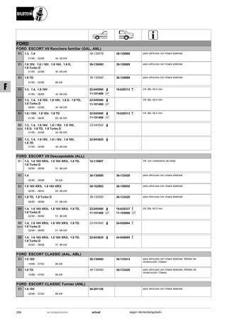 FORD
FORD ESCORT VII Ranchera familiar (GAL, ANL)
01/95
1.3, 1.4
02/99 44 -55 kW-
B3 36-130078 38-129889 para vehículos con chasis estándar
01/95
1.6 16V, 1.6 i 16V, 1.8 16V, 1.8 D,
1.8 Turbo D
02/99 44 -85 kW-
B3 36-130085 38-129889 para vehículos con chasis estándar
01/95
1.8 TD
02/99 66 kW-
B3 36-130092 38-129889 para vehículos con chasis estándar
01/95
1.3, 1.4, 1.6 16V
08/95 44 -66 kW-
B4 22-045560
SP11-101468
19-029313 VA: Øa: 45,5 mm
09/95
1.3, 1.4, 1.6 16V, 1.8 16V, 1.8 D, 1.8 TD,
1.8 Turbo D
02/99 44 -85 kW-
B4 22-045560
SP11-101468
VA: Øa: 45,5 mm
01/95
1.6 i 16V, 1.8 16V, 1.8 TD
08/95 65 -85 kW-
B4 22-045560
SP11-101468
19-029313 VA: Øa: 45,5 mm
01/95
1.3, 1.4, 1.6 16V, 1.6 i 16V, 1.8 16V,
1.8 D, 1.8 TD, 1.8 Turbo D
02/99 44 -85 kW-
B6
Sport
22-043542
01/95
1.3, 1.4, 1.6 16V, 1.6 i 16V, 1.8 16V,
1.8 TD
02/99 44 -85 kW-
B8 22-043825
FORD ESCORT VII Descapotable (ALL)
02/95
1.4, 1.6 16V XR3i, 1.8 16V XR3i, 1.8 TD,
1.8 Turbo D
08/99 51 -96 kW-
B1 12-116867 VA: con rodamiento de bolas
02/95
1.4
08/98 55 kW-
B3 36-130085 36-133420 para vehículos con chasis estándar
02/95
1.6 16V XR3i, 1.8 16V XR3i
08/00 65 -96 kW-
B3 36-162963 36-159055 para vehículos con chasis estándar
09/95
1.8 TD, 1.8 Turbo D
08/99 51 -66 kW-
B3 36-130092 36-133420 para vehículos con chasis estándar
02/95
1.4, 1.6 16V XR3i, 1.8 16V XR3i, 1.8 TD,
1.8 Turbo D
08/99 51 -96 kW-
B4 22-045560
SP11-101468
19-029337
SP11-105886
VA: Øa: 45,5 mm
02/95
1.4, 1.6 16V XR3i, 1.8 16V XR3i, 1.8 TD,
1.8 Turbo D
08/99 51 -96 kW-
B6
Sport
22-043542 24-026604
02/95
1.4, 1.6 16V XR3i, 1.8 16V XR3i, 1.8 TD,
1.8 Turbo D
08/99 51 -96 kW-
B8 22-043825 24-026895
FORD ESCORT CLASSIC (AAL, ABL)
10/98
1.6 16V
07/00 66 kW-
B3 36-130085 36-133413 para vehículos con chasis estándar; Modelo de
construcción: Classic
10/98
1.8 TD
07/00 66 kW-
B3 36-130092 36-133420 para vehículos con chasis estándar; Modelo de
construcción: Classic
FORD ESCORT CLASSIC Turnier (ANL)
02/99
1.6 16V
07/00 66 kW-
B3 36-201136 para vehículos con chasis estándar
268 actualen preparación según demanda/agotado
F
 