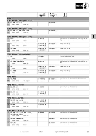 FORD
FORD ESCORT '81 Express (AVA)
03/81
1.1, 1.3, 1.6, 1.6 D
02/86 37 -61 kW-
B6
Sport
24-027618
FORD ESCORT '86 Express (AVF)
02/86
1.1, 1.3, 1.4 i, 1.6, 1.6 D, 1.8 D
07/90 37 -60 kW-
B6
Sport
24-027618
FORD ESCORT '91 Express (AVL)
07/90
1.8 D
12/94 44 kW-
B3 36-201112 para vehículos con chasis estándar; hasta carga útil 700
kg
07/90
1.4
12/94 52 kW-
B4 22-041135
SP11-101338
19-132327 Carga máx.: 500 kg
07/90
1.4, 1.8 D
12/94 44 -52 kW-
B4 22-041159
SP11-101338
19-132327 Carga máx.: 700 kg
FORD ESCORT '95 Furgón (AVL)
01/95
1.4
54 kW-
B1 12-116867 VA: con rodamiento de bolas
01/95
1.4, 1.8 D, 1.8 Turbo D
44 -54 kW-
B3 36-201136 para vehículos con chasis estándar; hasta carga útil 700
kg
01/95
1.4
54 kW-
B4 22-041135
SP11-101338
19-132327 Carga máx.: 500 kg
01/95
1.4, 1.8 D
44 -54 kW-
B4 22-041159
SP11-101338
19-132327 Carga máx.: 700 kg
FORD F250
10/82
4.9, 7.3 D
09/96 106 -136 kW-
B6
4600
24-013284 24-013291 para vehículos con chasis estándar; Tracción trasera
FORD FIESTA I (GFBT)
05/76
0.9, 1.1, 1.3
08/83 29 -49 kW-
B3 36-159260 para vehículos con chasis estándar
05/76
0.9, 1.1, 1.3
08/83 29 -49 kW-
B4 22-040770
SP11-101338
FORD FIESTA II (FBD)
09/83
1.0, 1.1, 1.3, 1.4, 1.6
11/89 33 -58 kW-
B4 22-040886
SP11-101338
03/84
1.6 XR2
02/89 70 -71 kW-
B4 22-040954
FORD FIESTA III (GFJ)
01/89
1.0, 1.1, 1.3, 1.3 CAT, 1.4, 1.4 CAT,
1.6, 1.6 i 16V, 1.8 16V
01/97 33 -77 kW-
B3 36-154289 36-154340 para vehículos con chasis estándar
03/89
1.6 XR2i, 1.8 XR2i 16V
12/95 76 -96 kW-
B3 36-164011 para vehículos con chasis estándar
03/90
1.6 Turbo
10/92 96 kW-
B3 36-164011 para vehículos con chasis estándar
269actualen preparación según demanda/agotado
F
 
