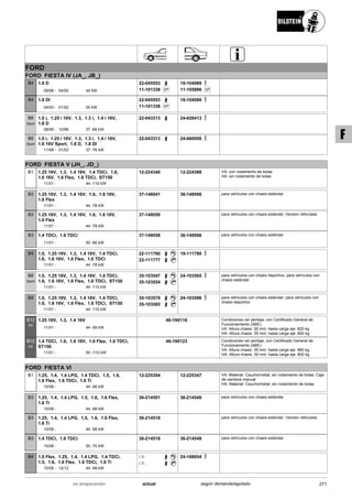 FORD
FORD FIESTA IV (JA_, JB_)
09/98
1.8 D
04/00 44 kW-
B4 22-045553
SP11-101338
19-104089
SP11-105886
04/00
1.8 DI
01/02 55 kW-
B4 22-045553
SP11-101338
19-104089
08/95
1.0 i, 1.25 i 16V, 1.3, 1.3 i, 1.4 i 16V,
1.8 D
10/98 37 -66 kW-
B6
Sport
22-043313 24-026413
11/98
1.0 i, 1.25 i 16V, 1.3, 1.3 i, 1.4 i 16V,
1.6 16V Sport, 1.8 D, 1.8 DI
01/02 37 -76 kW-
B6
Sport
22-043313 24-060950
FORD FIESTA V (JH_, JD_)
11/01
1.25 16V, 1.3, 1.4 16V, 1.4 TDCi, 1.6,
1.6 16V, 1.6 Flex, 1.6 TDCi, ST150
44 -110 kW-
B1 12-224340 12-224388 VA: con rodamiento de bolas
HA: sin rodamiento de bolas
11/01
1.25 16V, 1.3, 1.4 16V, 1.6, 1.6 16V,
1.6 Flex
44 -78 kW-
B3 37-148041 36-148066 para vehículos con chasis estándar
11/01
1.25 16V, 1.3, 1.4 16V, 1.6, 1.6 16V,
1.6 Flex
44 -78 kW-
B3 37-148058 para vehículos con chasis estándar; Versión reforzada .
11/01
1.4 TDCi, 1.6 TDCi
50 -66 kW-
B3 37-148058 36-148066 para vehículos con chasis estándar
11/01
1.0, 1.25 16V, 1.3, 1.4 16V, 1.4 TDCi,
1.6, 1.6 16V, 1.6 Flex, 1.6 TDCi
44 -78 kW-
B4 22-111760
22-111777
19-111780
11/01
1.0, 1.25 16V, 1.3, 1.4 16V, 1.4 TDCi,
1.6, 1.6 16V, 1.6 Flex, 1.6 TDCi, ST150
44 -110 kW-
B6
Sport
35-103547
35-103554
24-103565 para vehículos con chasis deportivo; para vehículos con
chasis estándar
11/01
1.0, 1.25 16V, 1.3, 1.4 16V, 1.4 TDCi,
1.6, 1.6 16V, 1.6 Flex, 1.6 TDCi, ST150
44 -110 kW-
B8 35-103578
35-103585
24-103596 para vehículos con chasis estándar; para vehículos con
chasis deportivo
11/01
1.25 16V, 1.3, 1.4 16V
44 -59 kW-
B12
PK
46-190116 Condiciones ver peritaje; con Certificado General de
Funcionamiento (ABE)
VA: Altura chasis: 35 mm; hasta carga eje: 820 kg
HA: Altura chasis: 30 mm; hasta carga eje: 800 kg
11/01
1.4 TDCi, 1.6, 1.6 16V, 1.6 Flex, 1.6 TDCi,
ST150
50 -110 kW-
B12
PK
46-190123 Condiciones ver peritaje; con Certificado General de
Funcionamiento (ABE)
VA: Altura chasis: 35 mm; hasta carga eje: 860 kg
HA: Altura chasis: 30 mm; hasta carga eje: 800 kg
FORD FIESTA VI
10/08
1.25, 1.4, 1.4 LPG, 1.4 TDCi, 1.5, 1.6,
1.6 Flex, 1.6 TDCi, 1.6 Ti
44 -99 kW-
B1 12-225354 12-225347 VA: Material: Caucho/metal; sin rodamiento de bolas; Caja
de cambios manual
HA: Material: Caucho/metal; sin rodamiento de bolas
10/08
1.25, 1.4, 1.4 LPG, 1.5, 1.6, 1.6 Flex,
1.6 Ti
44 -99 kW-
B3 36-214501 36-214549 para vehículos con chasis estándar
10/08
1.25, 1.4, 1.4 LPG, 1.5, 1.6, 1.6 Flex,
1.6 Ti
44 -99 kW-
B3 36-214518 para vehículos con chasis estándar; Versión reforzada .
10/08
1.4 TDCi, 1.6 TDCi
50 -70 kW-
B3 36-214518 36-214549 para vehículos con chasis estándar
10/08
1.0 Flex, 1.25, 1.4, 1.4 LPG, 1.4 TDCi,
1.5, 1.6, 1.6 Flex, 1.6 TDCi, 1.6 Ti
12/12 44 -99 kW-
B4 i.V.
i.V.
24-188654
271actualen preparación según demanda/agotado
F
 