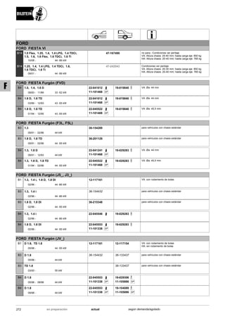 FORD
FORD FIESTA VI
10/08
1.0 Flex, 1.25, 1.4, 1.4 LPG, 1.4 TDCi,
1.5, 1.6, 1.6 Flex, 1.6 TDCi, 1.6 Ti
44 -99 kW-
B14 47-167490 no para:; Condiciones ver peritaje
VA: Altura chasis: 25-40 mm; hasta carga eje: 850 kg
HA: Altura chasis: 20-40 mm; hasta carga eje: 785 kg
09/01
1.25, 1.4, 1.4 LPG, 1.4 TDCi, 1.6,
1.6 TDCi, 1.6 Ti
44 -99 kW-
B14 47-242043 Condiciones ver peritaje
VA: Altura chasis: 20-35 mm; hasta carga eje: 850 kg
HA: Altura chasis: 20-40 mm; hasta carga eje: 785 kg
FORD FIESTA Furgón (FVD)
08/83
1.0, 1.4, 1.6 D
11/89 33 -52 kW-
B4 22-041012
SP11-101468
19-019840 VA: Øa: 44 mm
03/89
1.8 D, 1.8 TD
12/93 43 -55 kW-
B4 22-041012
SP11-101468
19-019840 VA: Øa: 44 mm
01/94
1.8 D, 1.8 TD
12/95 43 -55 kW-
B4 22-045522
SP11-101468
19-019840 VA: Øa: 45,5 mm
FORD FIESTA Furgón (F3L, F5L)
09/91
1.3
02/96 44 kW-
B3 36-154289 para vehículos con chasis estándar
09/91
1.8 D, 1.8 TD
02/96 44 -55 kW-
B3 36-201129 para vehículos con chasis estándar
09/91
1.3, 1.8 D
12/93 44 kW-
B4 22-041241
SP11-101468
19-029283 VA: Øa: 44 mm
01/94
1.3, 1.8 D, 1.8 TD
02/96 44 -55 kW-
B4 22-045522
SP11-101468
19-029283 VA: Øa: 45,5 mm
FORD FIESTA Furgón (J5_, J3_)
02/96
1.3, 1.4 i, 1.8 D, 1.8 DI
44 -66 kW-
B1 12-117161 VA: con rodamiento de bolas
02/96
1.3, 1.4 i
44 -66 kW-
B3 36-154432 para vehículos con chasis estándar
02/96
1.8 D, 1.8 DI
44 -55 kW-
B3 36-215348 para vehículos con chasis estándar
02/96
1.3, 1.4 i
44 -66 kW-
B4 22-045546 19-029283
02/96
1.8 D, 1.8 DI
44 -55 kW-
B4 22-045553
SP11-101338
19-029283
FORD FIESTA Furgón (JV_)
05/98
D 1.8, TD 1.8
44 -55 kW-
B1 12-117161 12-117154 VA: con rodamiento de bolas
HA: sin rodamiento de bolas
05/98
D 1.8
44 kW-
B3 36-154432 36-133437 para vehículos con chasis estándar
03/00
TD 1.8
55 kW-
B3 36-133437 para vehículos con chasis estándar
05/98
D 1.8
08/98 44 kW-
B4 22-045553
SP11-101338
19-029306
SP11-105886
09/98
D 1.8
44 kW-
B4 22-045553
SP11-101338
19-104089
SP11-105886
272 actualen preparación según demanda/agotado
F
 