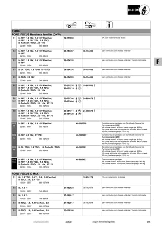 FORD
FORD FOCUS Ranchera familiar (DNW)
02/99
1.4 16V, 1.6 16V, 1.6 16V Flexifuel,
1.8 16V, 1.8 DI / TDDi, 1.8 TDCi,
1.8 Turbo DI / TDDi, 2.0 16V
11/04 55 -96 kW-
B1 12-117888 VA: con rodamiento de bolas
02/99
1.4 16V, 1.6 16V, 1.6 16V Flexifuel,
1.8 16V
11/04 55 -85 kW-
B3 36-154357 36-154456 para vehículos con chasis estándar
02/99
1.4 16V, 1.6 16V, 1.6 16V Flexifuel,
1.8 16V
11/04 55 -85 kW-
B3 36-154326 para vehículos con chasis estándar; Versión reforzada .
02/99
1.8 DI / TDDi, 1.8 Turbo DI / TDDi
11/04 55 -66 kW-
B3 36-154326 36-154456 para vehículos con chasis estándar
02/99
1.8 TDCi, 2.0 16V
11/04 74 -96 kW-
B3 36-154326 36-154456 para vehículos con chasis estándar
02/99
1.4 16V, 1.6 16V, 1.6 16V Flexifuel,
1.8 16V, 1.8 DI / TDDi, 1.8 TDCi,
1.8 Turbo DI / TDDi, 2.0 16V
11/04 55 -96 kW-
B4 22-051226
22-051219
19-065885
02/99
1.4 16V, 1.6 16V, 1.6 16V Flexifuel,
1.8 16V, 1.8 DI / TDDi, 1.8 TDCi,
1.8 Turbo DI / TDDi, 2.0 16V, ST170
11/04 55 -127 kW-
B6
Sport
35-051398
35-051404
24-066679
02/99
1.4 16V, 1.6 16V, 1.6 16V Flexifuel,
1.8 16V, 1.8 DI / TDDi, 1.8 TDCi,
1.8 Turbo DI / TDDi, 2.0 16V, ST170
11/04 55 -127 kW-
B8 35-051411
35-051428
24-066679
02/99
1.4 16V, 1.6 16V, 1.6 16V Flexifuel
11/04 55 -75 kW-
B12
PK
46-181350 Condiciones ver peritaje; con Certificado General de
Funcionamiento (ABE)
VA: Altura chasis: 30 mm; hasta carga eje: 855 kg
HA: para vehículos sin regulación de nivel; Altura chasis:
30 mm; hasta carga eje: 1010 kg
02/99
1.8 16V, 2.0 16V, ST170
11/04 85 -127 kW-
B12
PK
46-181367 Condiciones ver peritaje; con Certificado General de
Funcionamiento (ABE)
VA: Altura chasis: 30 mm; hasta carga eje: 915 kg
HA: para vehículos sin regulación de nivel; Altura chasis:
30 mm; hasta carga eje: 1010 kg
02/99
1.8 DI / TDDi, 1.8 TDCi, 1.8 Turbo DI / TDDi
11/04 55 -85 kW-
B12
PK
46-181381 Condiciones ver peritaje; con Certificado General de
Funcionamiento (ABE)
VA: Altura chasis: 30 mm; hasta carga eje: 965 kg
HA: para vehículos sin regulación de nivel; Altura chasis:
30 mm; hasta carga eje: 1010 kg
02/99
1.4 16V, 1.6 16V, 1.6 16V Flexifuel,
1.8 16V, 1.8 DI / TDDi, 1.8 TDCi,
1.8 Turbo DI / TDDi, 2.0 16V, ST170
11/04 55 -127 kW-
B16
PSS9
48-080453 Condiciones ver peritaje
VA: Altura chasis: 30-50 mm; hasta carga eje: 965 kg
HA: Altura chasis: 25-45 mm; hasta carga eje: 960 kg
FORD FOCUS C-MAX
10/03
1.6, 1.6 TDCi, 1.6 Ti, 1.8, 1.8 Flexifuel,
1.8 TDCi, 2.0, 2.0 TDCi
03/07 66 -107 kW-
B1 12-224173 HA: sin rodamiento de bolas
10/03
1.6, 1.6 Ti
03/07 74 -85 kW-
B3 37-162924 36-162871 para vehículos con chasis estándar
10/03
1.6, 1.6 Ti
03/07 74 -85 kW-
B3 37-162917 para vehículos con chasis estándar; Versión reforzada .
03/04
1.6 TDCi, 1.8, 1.8 Flexifuel, 2.0
03/07 66 -107 kW-
B3 37-162917 36-162871 para vehículos con chasis estándar
03/04
1.6 TDCi, 1.8, 1.8 Flexifuel, 2.0
03/07 66 -107 kW-
B3 37-159108 para vehículos con chasis estándar; Versión reforzada .
275actualen preparación según demanda/agotado
F
 