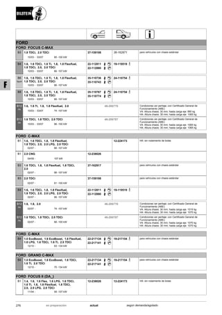 FORD
FORD FOCUS C-MAX
10/03
1.8 TDCi, 2.0 TDCi
03/07 85 -100 kW-
B3 37-159108 36-162871 para vehículos con chasis estándar
10/03
1.6, 1.6 TDCi, 1.6 Ti, 1.8, 1.8 Flexifuel,
1.8 TDCi, 2.0, 2.0 TDCi
03/07 66 -107 kW-
B4 22-112811
22-112880
19-119519
10/03
1.6, 1.6 TDCi, 1.6 Ti, 1.8, 1.8 Flexifuel,
1.8 TDCi, 2.0, 2.0 TDCi
03/07 66 -107 kW-
B6
Sport
35-110736
35-110743
24-110754
10/03
1.6, 1.6 TDCi, 1.6 Ti, 1.8, 1.8 Flexifuel,
1.8 TDCi, 2.0, 2.0 TDCi
03/07 66 -107 kW-
B8 35-110767
35-110774
24-110754
10/03
1.6, 1.6 Ti, 1.8, 1.8 Flexifuel, 2.0
03/07 74 -107 kW-
B12
PK
46-206770 Condiciones ver peritaje; con Certificado General de
Funcionamiento (ABE)
VA: Altura chasis: 30 mm; hasta carga eje: 990 kg
HA: Altura chasis: 30 mm; hasta carga eje: 1065 kg
10/03
1.6 TDCi, 1.8 TDCi, 2.0 TDCi
03/07 66 -100 kW-
B12
PK
46-206787 Condiciones ver peritaje; con Certificado General de
Funcionamiento (ABE)
VA: Altura chasis: 30 mm; hasta carga eje: 1065 kg
HA: Altura chasis: 30 mm; hasta carga eje: 1065 kg
FORD C-MAX
02/07
1.6, 1.6 TDCi, 1.8, 1.8 Flexifuel,
1.8 TDCi, 2.0, 2.0 LPG, 2.0 TDCi
66 -107 kW-
B1 12-224173 HA: sin rodamiento de bolas
04/09
2.0 CNG
107 kW-
B1 12-238026
02/07
1.6 TDCi, 1.8, 1.8 Flexifuel, 1.8 TDCi,
2.0
66 -107 kW-
B3 37-162917 para vehículos con chasis estándar
02/07
2.0 TDCi
81 -100 kW-
B3 37-159108 para vehículos con chasis estándar
02/07
1.6, 1.6 TDCi, 1.8, 1.8 Flexifuel,
1.8 TDCi, 2.0, 2.0 LPG, 2.0 TDCi
66 -107 kW-
B4 22-112811
22-112880
19-119519
02/07
1.6, 1.8, 2.0
74 -107 kW-
B12
PK
46-206770 Condiciones ver peritaje; con Certificado General de
Funcionamiento (ABE)
VA: Altura chasis: 30 mm; hasta carga eje: 1015 kg
HA: Altura chasis: 30 mm; hasta carga eje: 1070 kg
02/07
1.6 TDCi, 1.8 TDCi, 2.0 TDCi
66 -100 kW-
B12
PK
46-206787 Condiciones ver peritaje; con Certificado General de
Funcionamiento (ABE)
VA: Altura chasis: 30 mm; hasta carga eje: 1070 kg
HA: Altura chasis: 30 mm; hasta carga eje: 1070 kg
FORD C-MAX
12/10
1.0 EcoBoost, 1.6 EcoBoost, 1.6 Flexifuel,
1.6 LPG, 1.6 TDCi, 1.6 Ti, 2.0 TDCi
63 -134 kW-
B4 22-217134
22-217141
19-217154 para vehículos con chasis estándar
FORD GRAND C-MAX
12/10
1.0 EcoBoost, 1.6 EcoBoost, 1.6 TDCi,
1.6 Ti, 2.0 TDCi
70 -134 kW-
B4 22-217134
22-217141
19-217154 para vehículos con chasis estándar
FORD FOCUS II (DA_)
11/04
1.4, 1.6, 1.6 Flex, 1.6 LPG, 1.6 TDCi,
1.6 Ti, 1.8, 1.8 Flexifuel, 1.8 TDCi,
2.0, 2.0 LPG, 2.0 TDCi
59 -107 kW-
B1 12-238026 12-224173 HA: sin rodamiento de bolas
276 actualen preparación según demanda/agotado
F
 