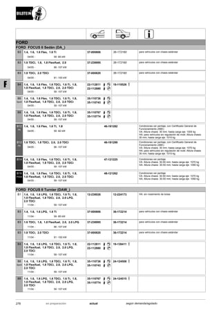 FORD
FORD FOCUS II Sedán (DA_)
04/05
1.4, 1.6, 1.6 Flex, 1.6 Ti
59 -85 kW-
B3 37-000806 36-172160 para vehículos con chasis estándar
04/05
1.6 TDCi, 1.8, 1.8 Flexifuel, 2.0
66 -107 kW-
B3 37-238995 36-172160 para vehículos con chasis estándar
04/05
1.8 TDCi, 2.0 TDCi
81 -100 kW-
B3 37-000820 36-172160 para vehículos con chasis estándar
04/05
1.4, 1.6, 1.6 Flex, 1.6 TDCi, 1.6 Ti, 1.8,
1.8 Flexifuel, 1.8 TDCi, 2.0, 2.0 TDCi
59 -107 kW-
B4 22-112811
22-112880
19-119526
04/05
1.4, 1.6, 1.6 Flex, 1.6 TDCi, 1.6 Ti, 1.8,
1.8 Flexifuel, 1.8 TDCi, 2.0, 2.0 TDCi
59 -107 kW-
B6
Sport
35-110736
35-110743
04/05
1.4, 1.6, 1.6 Flex, 1.6 TDCi, 1.6 Ti, 1.8,
1.8 Flexifuel, 1.8 TDCi, 2.0, 2.0 TDCi
59 -107 kW-
B8 35-110767
35-110774
04/05
1.4, 1.6, 1.6 Flex, 1.6 Ti, 1.8
59 -92 kW-
B12
PK
46-181282 Condiciones ver peritaje; con Certificado General de
Funcionamiento (ABE)
VA: Altura chasis: 30 mm; hasta carga eje: 1005 kg
HA: para vehículos sin regulación de nivel; Altura chasis:
30 mm; hasta carga eje: 1015 kg
04/05
1.6 TDCi, 1.8 TDCi, 2.0, 2.0 TDCi
66 -107 kW-
B12
PK
46-181299 Condiciones ver peritaje; con Certificado General de
Funcionamiento (ABE)
VA: Altura chasis: 30 mm; hasta carga eje: 1070 kg
HA: para vehículos sin regulación de nivel; Altura chasis:
30 mm; hasta carga eje: 1015 kg
04/05
1.4, 1.6, 1.6 Flex, 1.6 TDCi, 1.6 Ti, 1.8,
1.8 Flexifuel, 1.8 TDCi, 2.0, 2.0 TDCi
59 -107 kW-
B14 47-121225 Condiciones ver peritaje
VA: Altura chasis: 30-50 mm; hasta carga eje: 1070 kg
HA: Altura chasis: 30-50 mm; hasta carga eje: 1090 kg
04/05
1.4, 1.6, 1.6 Flex, 1.6 TDCi, 1.6 Ti, 1.8,
1.8 Flexifuel, 1.8 TDCi, 2.0, 2.0 TDCi
59 -107 kW-
B16
PSS9
48-121262 Condiciones ver peritaje
VA: Altura chasis: 30-50 mm; hasta carga eje: 1070 kg
HA: Altura chasis: 30-50 mm; hasta carga eje: 1090 kg
FORD FOCUS II Turnier (DAW_)
11/04
1.4, 1.6, 1.6 LPG, 1.6 TDCi, 1.6 Ti, 1.8,
1.8 Flexifuel, 1.8 TDCi, 2.0, 2.0 LPG,
2.0 TDCi
59 -107 kW-
B1 12-238026 12-224173 HA: sin rodamiento de bolas
11/04
1.4, 1.6, 1.6 LPG, 1.6 Ti
59 -85 kW-
B3 37-000806 36-172214 para vehículos con chasis estándar
11/04
1.6 TDCi, 1.8, 1.8 Flexifuel, 2.0, 2.0 LPG
66 -107 kW-
B3 37-238995 36-172214 para vehículos con chasis estándar
11/04
1.8 TDCi, 2.0 TDCi
81 -100 kW-
B3 37-000820 36-172214 para vehículos con chasis estándar
11/04
1.4, 1.6, 1.6 LPG, 1.6 TDCi, 1.6 Ti, 1.8,
1.8 Flexifuel, 1.8 TDCi, 2.0, 2.0 LPG,
2.0 TDCi
59 -107 kW-
B4 22-112811
22-112880
19-138411
11/04
1.4, 1.6, 1.6 LPG, 1.6 TDCi, 1.6 Ti, 1.8,
1.8 Flexifuel, 1.8 TDCi, 2.0, 2.0 LPG,
2.0 TDCi
59 -107 kW-
B6
Sport
35-110736
35-110743
24-124508
11/04
1.4, 1.6, 1.6 LPG, 1.6 TDCi, 1.6 Ti, 1.8,
1.8 Flexifuel, 1.8 TDCi, 2.0, 2.0 LPG,
2.0 TDCi
59 -107 kW-
B8 35-110767
35-110774
24-124515
278 actualen preparación según demanda/agotado
F
 