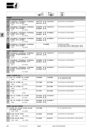 FORD
FORD FOCUS III Sedán
04/11
1.0 EcoBoost, 1.6 EcoBoost, 1.6 Flexifuel,
1.6 TDCi, 1.6 Ti, 2.0 TDCi
63 -134 kW-
B4 22-217134
22-217141
19-217154 para vehículos con chasis estándar
04/11
1.0 EcoBoost, 1.6 EcoBoost, 1.6 Flexifuel,
1.6 TDCi, 1.6 Ti, 2.0 TDCi
63 -134 kW-
B4 22-220530
22-220547
19-217154 para vehículos con chasis deportivo
04/11
1.0 EcoBoost, 1.6 EcoBoost, 1.6 Flexifuel,
1.6 TDCi, 1.6 Ti, 2.0 TDCi
63 -134 kW-
B6
Sport
29-196500
29-196517
24-196529 para vehículos con chasis estándar
04/11
1.0 EcoBoost, 1.6 EcoBoost, 1.6 Flexifuel,
1.6 TDCi, 1.6 Ti, 2.0 TDCi
63 -134 kW-
B8 29-196531
29-196548
24-196550 para vehículos con chasis deportivo
04/11
1.0 EcoBoost, 1.6 EcoBoost, 1.6 Flexifuel,
1.6 TDCi, 1.6 Ti, 2.0 TDCi
63 -134 kW-
B14 47-196568 Condiciones ver peritaje
VA: Altura chasis: 35-50 mm; hasta carga eje: 1100 kg
HA: Altura chasis: 30-50 mm; hasta carga eje: 1025 kg
FORD FOCUS III Turnier
05/11
1.0 EcoBoost, 1.6 EcoBoost, 1.6 Flexifuel,
1.6 TDCi, 1.6 TDCi ECOnetic, 1.6 Ti,
2.0 TDCi
63 -134 kW-
B4 22-217134
22-217141
19-217161 para vehículos con chasis estándar
05/11
1.0 EcoBoost, 1.6 EcoBoost, 1.6 Flexifuel,
1.6 TDCi, 1.6 TDCi ECOnetic, 1.6 Ti,
2.0 TDCi
63 -134 kW-
B6
Sport
29-196500
29-196517
24-124508 para vehículos con chasis estándar
05/11
1.0 EcoBoost, 1.6 EcoBoost, 1.6 Flexifuel,
1.6 TDCi, 1.6 TDCi ECOnetic, 1.6 Ti,
2.0 TDCi
63 -134 kW-
B8 29-196531
29-196548
24-124515 para vehículos con chasis deportivo
FORD FUSION (JU_)
08/02
1.25, 1.4, 1.4 TDCi, 1.6, 1.6 TDCi
50 -74 kW-
B1 12-224340 12-224388 VA: con rodamiento de bolas
HA: sin rodamiento de bolas
08/02
1.25, 1.4, 1.4 TDCi, 1.6
50 -74 kW-
B3 37-171964 36-171958 para vehículos con chasis estándar
08/02
1.25, 1.4, 1.4 TDCi, 1.6
50 -74 kW-
B3 37-171971 36-171958 para vehículos con chasis estándar; Versión reforzada .
11/04
1.6 TDCi
66 kW-
B3 37-171971 36-171958 para vehículos con chasis estándar
08/02
1.25, 1.4, 1.4 TDCi, 1.6, 1.6 TDCi
50 -74 kW-
B4 22-112743
22-112750
19-112763
08/02
1.25, 1.4, 1.4 TDCi, 1.6, 1.6 TDCi
50 -74 kW-
B6
Sport
35-104384
35-104391
24-104401
FORD GALAXY (WGR)
03/95
1.9 TDI, 2.0 i, 2.3 16V, 2.3 4x4, 2.8 i V6,
2.8 i V6 4x4, 2.8 V6
05/06 66 -150 kW-
B1 12-117659 VA: con rodamiento de bolas
04/00
2.3 16V, 2.8 i V6, 2.8 V6
05/06 103 -150 kW-
B3 37-134327 38-131264 para vehículos con chasis estándar
04/00
2.3 16V, 2.8 i V6, 2.8 V6
05/06 103 -150 kW-
B3 37-134457 38-131271 para vehículos con chasis estándar; Versión reforzada .
280 actualen preparación según demanda/agotado
F
 