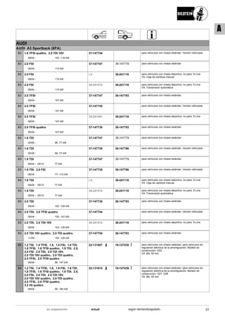 AUDI
AUDI A3 Sportback (8PA)
09/04
1.8 TFSI quattro, 2.0 TDI 16V
103 -118 kW-
B3 37-147754 para vehículos con chasis estándar; Versión reforzada .
09/04
2.0 FSI
110 kW-
B3 37-147747 36-147779 para vehículos con chasis estándar
09/04
2.0 FSI
110 kW-
B3 i.V. 36-241118 para vehículos con chasis deportivo; no para: S-Line
VA: Caja de cambios manual
09/04
2.0 FSI
110 kW-
B3 36-241514 36-241118 para vehículos con chasis deportivo; no para: S-Line
VA: Transmisión automática
09/04
2.0 TFSI
147 kW-
B3 37-147747 36-147793 para vehículos con chasis estándar
09/04
2.0 TFSI
147 kW-
B3 37-147730 para vehículos con chasis estándar; Versión reforzada .
09/04
2.0 TFSI
147 kW-
B3 36-241491 36-241118 para vehículos con chasis deportivo; no para: S-Line
09/04
2.0 TFSI quattro
147 kW-
B3 37-147730 36-147793 para vehículos con chasis estándar
05/09
1.6 TDI
66 -77 kW-
B3 37-147747 36-147779 para vehículos con chasis estándar
05/09
1.6 TDI
66 -77 kW-
B3 37-147730 36-147786 para vehículos con chasis estándar; Versión reforzada .
09/04
1.9 TDI
05/10 77 kW-
B3 37-147747 36-147779 para vehículos con chasis estándar
09/04
1.9 TDI, 2.0 FSI
77 -110 kW-
B3 37-147730 36-147786 para vehículos con chasis estándar; Versión reforzada .
09/04
1.9 TDI
05/10 77 kW-
B3 i.V. 36-241118 para vehículos con chasis deportivo; no para: S-Line
VA: Caja de cambios manual
09/04
1.9 TDI
05/10 77 kW-
B3 36-241514 36-241118 para vehículos con chasis deportivo; no para: S-Line
VA: Transmisión automática
09/04
2.0 TDI
100 -125 kW-
B3 37-147730 36-147793 para vehículos con chasis estándar
09/04
2.0 TDI, 2.0 TFSI quattro
100 -147 kW-
B3 37-147754 para vehículos con chasis estándar; Versión reforzada .
09/04
2.0 TDI, 2.0 TDI 16V
103 -125 kW-
B3 36-241514 36-241118 para vehículos con chasis deportivo; no para: S-Line
11/05
2.0 TDI 16V quattro, 2.0 TDI quattro
103 -125 kW-
B3 37-147754 36-147793 para vehículos con chasis estándar
09/04
1.2 TSI, 1.4 TFSI, 1.6, 1.6 FSI, 1.6 TDI,
1.8 TFSI, 1.8 TFSI quattro, 1.9 TDI, 2.0,
2.0 FSI, 2.0 TDI, 2.0 TDI 16V,
2.0 TDI 16V quattro, 2.0 TDI quattro,
2.0 TFSI, 2.0 TFSI quattro
66 -147 kW-
B4 22-131607 19-127439 para vehículos con chasis estándar; para vehículos sin
regulación eléctrica de la amortiguación; Modelo de
construcción: G02
VA: Øa: 50 mm
09/04
1.2 TSI, 1.4 TFSI, 1.6, 1.6 FSI, 1.6 TDI,
1.8 TFSI, 1.8 TFSI quattro, 1.9 TDI, 2.0,
2.0 FSI, 2.0 TDI, 2.0 TDI 16V,
2.0 TDI 16V quattro, 2.0 TDI quattro,
2.0 TFSI, 2.0 TFSI quattro,
3.2 V6 quattro
66 -184 kW-
B4 22-131614 19-127439 para vehículos con chasis estándar; para vehículos sin
regulación eléctrica de la amortiguación; Modelo de
construcción: G07, G08
VA: Øa: 55 mm
23actualen preparación según demanda/agotado
A
 