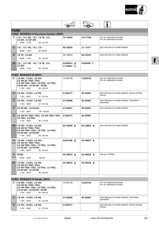 FORD
FORD MONDEO II Ranchera familiar (BNP)
09/96
1.6 i, 1.6 i 16V, 1.8 i, 1.8 TD, 2.0 i,
2.5 24V, 2.5 ST 200
11/00 66 -151 kW-
B1 12-116676 12-117185 VA: con rodamiento de bolas
HA: sin rodamiento de bolas
09/96
1.6 i, 1.6 i 16V, 1.8 i, 2.0 i
11/00 66 -96 kW-
B3 36-130016 36-129997 para vehículos con chasis estándar
09/96
1.8 TD, 2.5 24V
11/00 66 -125 kW-
B3 36-130023 36-133475 para vehículos con chasis estándar
09/96
1.6 i, 1.6 i 16V, 1.8 i, 1.8 TD, 2.0 i,
2.5 24V
11/00 66 -125 kW-
B4 22-045614
SP11-104957
19-045597
FORD MONDEO III (B5Y)
11/00
1.8 16V, 1.8 SCi, 2.0 16V,
2.0 16V DI / TDDi / TDCi,
2.0 16V TDDi / TDCi, 2.0 TDCi, 2.2 TDCi,
2.5 V6 24V, 3.0 V6 24V, ST220
08/07 66 -166 kW-
B1 12-224135 12-224142 VA: con rodamiento de bolas
HA: sin rodamiento de bolas
11/00
1.8 16V, 1.8 SCi, 2.0 16V
08/07 81 -107 kW-
B3 37-229177 36-162901 para vehículos con chasis estándar; Caja de cambios
manual
11/00
1.8 16V, 1.8 SCi, 2.0 16V
08/07 81 -107 kW-
B3 37-162948 36-162901 para vehículos con chasis estándar; Transmisión
automática
11/00
2.5 V6 24V, 3.0 V6 24V
08/07 125 -150 kW-
B3 37-162931 36-162901 para vehículos con chasis estándar
11/00
2.0 16V DI / TDDi / TDCi, 2.0 16V TDDi / TDCi,
2.0 TDCi, 2.2 TDCi
08/07 66 -114 kW-
B3 37-229177 36-162901
11/00
1.8 16V, 1.8 SCi, 2.0 16V,
2.0 16V DI / TDDi / TDCi,
2.0 16V TDDi / TDCi, 2.0 TDCi, 2.2 TDCi,
2.5 V6 24V, 3.0 V6 24V
08/07 66 -150 kW-
B4 22-138392 22-139924 para vehículos con chasis estándar
11/00
1.8 16V, 1.8 SCi, 2.0 16V,
2.0 16V DI / TDDi / TDCi,
2.0 16V TDDi / TDCi, 2.0 TDCi, 2.2 TDCi,
2.5 V6 24V, 3.0 V6 24V
08/07 66 -150 kW-
B6
Sport
35-051480 35-140627
04/02
ST220
08/07 166 kW-
B6
Sport
35-140610 35-140634 sólo con 1127648
11/00
1.8 16V, 1.8 SCi, 2.0 16V,
2.0 16V DI / TDDi / TDCi,
2.0 16V TDDi / TDCi, 2.0 TDCi, 2.2 TDCi,
2.5 V6 24V, 3.0 V6 24V
08/07 66 -150 kW-
B8 35-140610 35-140634
FORD MONDEO III Sedán (B4Y)
11/00
1.8 16V, 1.8 SCi, 2.0 16V,
2.0 16V DI / TDDi / TDCi,
2.0 16V TDDi / TDCi, 2.0 TDCi, 2.2 TDCi,
2.5 V6 24V, 3.0 V6 24V, ST220
08/07 66 -166 kW-
B1 12-224135 12-224142 VA: con rodamiento de bolas
HA: sin rodamiento de bolas
11/00
1.8 16V, 1.8 SCi, 2.0 16V
08/07 81 -107 kW-
B3 37-162948 36-162901 para vehículos con chasis estándar; Transmisión
automática
11/00
1.8 16V, 1.8 SCi, 2.0 16V
08/07 81 -107 kW-
B3 37-229177 para vehículos con chasis estándar; Caja de cambios
manual
285actualen preparación según demanda/agotado
F
 