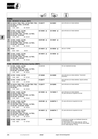 FORD
FORD MONDEO III Sedán (B4Y)
11/00
2.0 16V DI / TDDi / TDCi, 2.0 16V TDDi / TDCi,
2.0 TDCi, 2.2 TDCi, 2.5 V6 24V,
3.0 V6 24V
08/07 66 -150 kW-
B3 37-229177 36-162901 para vehículos con chasis estándar
11/00
1.8 16V, 1.8 SCi, 2.0 16V,
2.0 16V DI / TDDi / TDCi,
2.0 16V TDDi / TDCi, 2.0 TDCi, 2.2 TDCi,
2.5 V6 24V, 3.0 V6 24V
08/07 66 -150 kW-
B4 22-138392 22-139924 para vehículos con chasis estándar
11/00
1.8 16V, 1.8 SCi, 2.0 16V,
2.0 16V DI / TDDi / TDCi,
2.0 16V TDDi / TDCi, 2.0 TDCi, 2.2 TDCi,
2.5 V6 24V, 3.0 V6 24V
08/07 66 -150 kW-
B6
Sport
35-051480 35-140627
04/02
ST220
08/07 166 kW-
B6
Sport
35-140610 35-140634 sólo con 1127648
11/00
1.8 16V, 1.8 SCi, 2.0 16V,
2.0 16V DI / TDDi / TDCi,
2.0 16V TDDi / TDCi, 2.0 TDCi, 2.2 TDCi,
2.5 V6 24V, 3.0 V6 24V
08/07 66 -150 kW-
B8 35-140610 35-140634
FORD MONDEO III Ranchera familiar (BWY)
11/00
1.8 16V, 1.8 SCi, 2.0 16V,
2.0 16V DI / TDDi / TDCi,
2.0 16V TDDi / TDCi, 2.0 TDCi, 2.2 TDCi,
2.5 V6 24V, 3.0 V6 24V, ST220
08/07 66 -166 kW-
B1 12-224135 VA: con rodamiento de bolas
11/00
1.8 16V, 1.8 SCi, 2.0 16V
08/07 81 -107 kW-
B3 37-162948 36-162895 para vehículos con chasis estándar; Transmisión
automática
11/00
1.8 16V, 1.8 SCi, 2.0 16V
08/07 81 -107 kW-
B3 37-229177 para vehículos con chasis estándar; Caja de cambios
manual
11/00
2.0 16V DI / TDDi / TDCi, 2.0 16V TDDi / TDCi,
2.0 TDCi, 2.2 TDCi, 2.5 V6 24V,
3.0 V6 24V
08/07 66 -150 kW-
B3 37-229177 36-162895 para vehículos con chasis estándar
11/00
1.8 16V, 1.8 SCi, 2.0 16V,
2.0 16V DI / TDDi / TDCi,
2.0 16V TDDi / TDCi, 2.0 TDCi, 2.2 TDCi,
2.5 V6 24V, 3.0 V6 24V
08/07 66 -150 kW-
B4 22-138392 19-138404 para vehículos con chasis estándar
HA: para vehículos sin regulación de nivel
11/00
1.8 16V, 1.8 SCi, 2.0 16V,
2.0 16V DI / TDDi / TDCi,
2.0 16V TDDi / TDCi, 2.0 TDCi, 2.2 TDCi,
2.5 V6 24V, 3.0 V6 24V, ST220
08/07 66 -166 kW-
B6
Sport
35-051480 24-066754 HA: para vehículos sin regulación de nivel
11/00
1.8 16V, 1.8 SCi, 2.0 16V,
2.0 16V DI / TDDi / TDCi,
2.0 16V TDDi / TDCi, 2.0 TDCi, 2.2 TDCi,
2.5 V6 24V, 3.0 V6 24V, ST220
08/07 66 -166 kW-
B8 35-140610 24-066754 HA: para vehículos sin regulación de nivel
11/00
1.8 16V, 1.8 SCi, 2.0 16V
08/07 81 -107 kW-
B12
PK
46-192608 Condiciones ver peritaje; con Certificado General de
Funcionamiento (ABE)
VA: Altura chasis: 40 mm; hasta carga eje: 1065 kg
HA: para vehículos sin regulación de nivel; Altura chasis:
30 mm; hasta carga eje: 1140 kg
286 actualen preparación según demanda/agotado
F
 