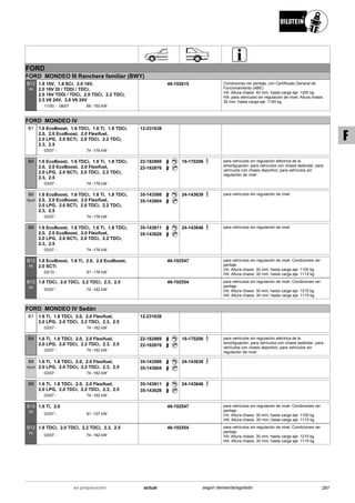 FORD
FORD MONDEO III Ranchera familiar (BWY)
11/00
1.8 16V, 1.8 SCi, 2.0 16V,
2.0 16V DI / TDDi / TDCi,
2.0 16V TDDi / TDCi, 2.0 TDCi, 2.2 TDCi,
2.5 V6 24V, 3.0 V6 24V
08/07 66 -150 kW-
B12
PK
46-192615 Condiciones ver peritaje; con Certificado General de
Funcionamiento (ABE)
VA: Altura chasis: 40 mm; hasta carga eje: 1200 kg
HA: para vehículos sin regulación de nivel; Altura chasis:
30 mm; hasta carga eje: 1140 kg
FORD MONDEO IV
03/07
1.6 EcoBoost, 1.6 TDCi, 1.6 Ti, 1.8 TDCi,
2.0, 2.0 EcoBoost, 2.0 Flexifuel,
2.0 LPG, 2.0 SCTi, 2.0 TDCi, 2.2 TDCi,
2.3, 2.5
74 -176 kW-
B1 12-231638
03/07
1.6 EcoBoost, 1.6 TDCi, 1.6 Ti, 1.8 TDCi,
2.0, 2.0 EcoBoost, 2.0 Flexifuel,
2.0 LPG, 2.0 SCTi, 2.0 TDCi, 2.2 TDCi,
2.3, 2.5
74 -176 kW-
B4 22-182869
22-182876
19-170206 para vehículos sin regulación eléctrica de la
amortiguación; para vehículos con chasis estándar; para
vehículos con chasis deportivo; para vehículos sin
regulación de nivel
03/07
1.6 EcoBoost, 1.6 TDCi, 1.6 Ti, 1.8 TDCi,
2.0, 2.0 EcoBoost, 2.0 Flexifuel,
2.0 LPG, 2.0 SCTi, 2.0 TDCi, 2.2 TDCi,
2.3, 2.5
74 -176 kW-
B6
Sport
35-143598
35-143604
24-143639 para vehículos sin regulación de nivel
03/07
1.6 EcoBoost, 1.6 TDCi, 1.6 Ti, 1.8 TDCi,
2.0, 2.0 EcoBoost, 2.0 Flexifuel,
2.0 LPG, 2.0 SCTi, 2.0 TDCi, 2.2 TDCi,
2.3, 2.5
74 -176 kW-
B8 35-143611
35-143628
24-143646 para vehículos sin regulación de nivel
03/10
1.6 EcoBoost, 1.6 Ti, 2.0, 2.0 EcoBoost,
2.0 SCTi
81 -176 kW-
B12
PK
46-192547 para vehículos sin regulación de nivel; Condiciones ver
peritaje
VA: Altura chasis: 30 mm; hasta carga eje: 1100 kg
HA: Altura chasis: 30 mm; hasta carga eje: 1115 kg
03/07
1.8 TDCi, 2.0 TDCi, 2.2 TDCi, 2.3, 2.5
74 -162 kW-
B12
PK
46-192554 para vehículos sin regulación de nivel; Condiciones ver
peritaje
VA: Altura chasis: 30 mm; hasta carga eje: 1215 kg
HA: Altura chasis: 30 mm; hasta carga eje: 1115 kg
FORD MONDEO IV Sedán
03/07
1.6 Ti, 1.8 TDCi, 2.0, 2.0 Flexifuel,
2.0 LPG, 2.0 TDCi, 2.2 TDCi, 2.3, 2.5
74 -162 kW-
B1 12-231638
03/07
1.6 Ti, 1.8 TDCi, 2.0, 2.0 Flexifuel,
2.0 LPG, 2.0 TDCi, 2.2 TDCi, 2.3, 2.5
74 -162 kW-
B4 22-182869
22-182876
19-170206 para vehículos sin regulación eléctrica de la
amortiguación; para vehículos con chasis estándar; para
vehículos con chasis deportivo; para vehículos sin
regulación de nivel
03/07
1.6 Ti, 1.8 TDCi, 2.0, 2.0 Flexifuel,
2.0 LPG, 2.0 TDCi, 2.2 TDCi, 2.3, 2.5
74 -162 kW-
B6
Sport
35-143598
35-143604
24-143639
03/07
1.6 Ti, 1.8 TDCi, 2.0, 2.0 Flexifuel,
2.0 LPG, 2.0 TDCi, 2.2 TDCi, 2.3, 2.5
74 -162 kW-
B8 35-143611
35-143628
24-143646
03/07
1.6 Ti, 2.0
81 -107 kW-
B12
PK
46-192547 para vehículos sin regulación de nivel; Condiciones ver
peritaje
VA: Altura chasis: 30 mm; hasta carga eje: 1100 kg
HA: Altura chasis: 30 mm; hasta carga eje: 1115 kg
03/07
1.8 TDCi, 2.0 TDCi, 2.2 TDCi, 2.3, 2.5
74 -162 kW-
B12
PK
46-192554 para vehículos sin regulación de nivel; Condiciones ver
peritaje
VA: Altura chasis: 30 mm; hasta carga eje: 1215 kg
HA: Altura chasis: 30 mm; hasta carga eje: 1115 kg
287actualen preparación según demanda/agotado
F
 