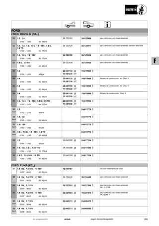 FORD
FORD ORION III (GAL)
07/90
1.3, 1.4
12/93 44 -54 kW-
B3 36-133383 36-129904 para vehículos con chasis estándar
07/90
1.3, 1.4, 1.6, 1.6 i, 1.6 i 16V, 1.8 D,
1.8 TD
12/93 44 -77 kW-
B3 36-133529 36-129911 para vehículos con chasis estándar; Versión reforzada .
07/90
1.6, 1.6 i, 1.6 i 16V
12/93 66 -77 kW-
B3 36-133390 36-129904 para vehículos con chasis estándar
11/90
1.8 D, 1.8 TD
12/93 44 -66 kW-
B3 36-133406 36-129904 para vehículos con chasis estándar
07/90
1.3
12/93 44 kW-
B4 22-041135
SP11-101338
19-019994
07/90
1.4
10/90 52 -54 kW-
B4 22-041135
SP11-101338
19-019994 Modelo de construcción: ex. Ghia, S
11/90
1.4
12/93 52 -54 kW-
B4 22-041159
SP11-101338
19-019994 Modelo de construcción: ex. Ghia, S
07/90
1.4
12/93 52 -54 kW-
B4 22-041159
SP11-101338
19-019994 Modelo de construcción: Ghia, S
07/90
1.6, 1.6 i, 1.6 i 16V, 1.8 D, 1.8 TD
12/93 44 -77 kW-
B4 22-041159
SP11-101338
19-019994
07/92
1.3
12/93 44 kW-
B6
Sport
24-015776
07/90
1.4, 1.6
12/93 52 -66 kW-
B6
Sport
24-015776
07/92
1.6 i 16V
12/93 66 kW-
B6
Sport
24-015776
07/90
1.6 i, 1.8 D, 1.8 i 16V, 1.8 TD
12/93 44 -96 kW-
B6
Sport
24-015776
07/90
1.3
12/93 44 kW-
B8 35-040286 24-017534
07/90
1.4, 1.6, 1.6 i, 1.6 i 16V
12/93 52 -77 kW-
B8 35-040286 24-017534
11/90
1.8 D, 1.8 i 16V, 1.8 TD
12/93 44 -96 kW-
B8 35-040286 24-017534
FORD PUMA (EC_)
03/97
1.4 16V, 1.6 16V, 1.7 16V
06/02 66 -92 kW-
B1 12-117161 VA: con rodamiento de bolas
03/97
1.4 16V, 1.6 16V, 1.7 16V
06/02 66 -92 kW-
B3 36-154432 36-154449 para vehículos con chasis estándar
03/97
1.4 16V, 1.7 16V
06/02 66 -92 kW-
B4 22-227553 19-227566 para vehículos con chasis estándar
HA: -> 07/98
03/97
1.4 16V, 1.6 16V, 1.7 16V
06/02 66 -92 kW-
B4 22-227553 19-227573 para vehículos con chasis estándar
HA: 08/98 ->
03/97
1.4 16V, 1.7 16V
08/98 66 -92 kW-
B6
Sport
22-043313 24-026413
09/98
1.4 16V, 1.7 16V
06/02 66 -92 kW-
B6
Sport
22-043313 24-060950
289actualen preparación según demanda/agotado
F
 
