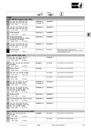FORD
FORD SIERRA Fastback (GBC, GBG)
01/87
1.6, 1.6 i, 1.8, 1.8 TD, 2.0, 2.0 i,
2.0 i CAT, 2.3 D, 2.8, 2.8 i, 2.9 i
02/93 49 -110 kW-
B4 22-041029
SP11-101437
19-019703
01/87
1.6, 1.6 i, 1.8, 1.8 TD, 2.0, 2.0 i,
2.0 i CAT, 2.3 D, 2.8, 2.8 i, 2.9 i
02/93 49 -110 kW-
B6
Sport
35-040408 24-018067
11/87
2.0 RS Cosworth
01/90 150 kW-
B6
Sport
22-041302 24-020602
08/88
2.0 16V Cosworth 4x4,
2.0 16V Cosworth 4x4 CAT, 2.0 4x4,
2.8 i XR 4x4, 2.9 i XR 4x4
03/93 88 -162 kW-
B6
Sport
22-041296 24-020602
01/87
1.6, 1.6 i, 1.8, 1.8 TD, 2.0, 2.0 i,
2.0 i CAT, 2.3 D, 2.8, 2.8 i, 2.9 i
02/93 49 -110 kW-
B8 35-040415 24-018074
11/87
2.0 RS Cosworth
01/90 150 kW-
MS 35-044468 24-044578 Modelo de construcción: Race Gruppe N
VA: Parámetro: 320/250; Parámetro: 370/330; Parámetro:
345/300; ajustable en altura
FORD SIERRA (GBG, GB4)
01/87
1.6, 1.6 i, 1.8, 1.8 TD, 2.0, 2.0 i,
2.0 i CAT, 2.0 i DOHC, 2.3 D
02/93 49 -85 kW-
B2 15-069146
01/87
1.6, 1.6 i, 1.8, 2.0, 2.0 i, 2.0 i CAT,
2.0 i DOHC
02/93 53 -92 kW-
B3 36-129874 36-129836 para vehículos con chasis estándar
08/88
2.0 4x4, 2.9 4x4
02/93 88 -110 kW-
B3 36-159192 para vehículos con chasis estándar
01/87
2.8 i, 2.9 i, 3.0, 3.0 i RS, 3.0 XR6
02/93 102 -117 kW-
B3 36-129836 para vehículos con chasis estándar
01/87
1.8 TD, 2.3 D
02/93 49 -55 kW-
B3 36-129836 para vehículos con chasis estándar
01/87
1.6, 1.6 i, 1.8, 1.8 TD, 2.0, 2.0 i,
2.0 i CAT, 2.0 i DOHC, 2.3 D
02/93 49 -85 kW-
B4 22-041029
SP11-101437
19-019703
01/87
1.6, 1.6 i, 1.8, 1.8 TD, 2.0, 2.0 i,
2.0 i CAT, 2.0 i DOHC, 2.3 D, 2.8 i,
2.9 i, 3.0, 3.0 i RS, 3.0 XR6
02/93 49 -117 kW-
B6
Sport
35-040408 24-018067
01/87
2.0 RS Cosworth
12/90 150 kW-
B6
Sport
22-041302 24-020602
08/88
2.0 16V Cosworth 4x4, 2.0 4x4, 2.9 4x4
02/93 88 -162 kW-
B6
Sport
22-041296 24-020602
06/84
1.6, 1.6 i, 1.8, 1.8 TD, 2.0, 2.0 i,
2.0 i CAT, 2.0 i DOHC, 2.3 D, 2.8 i,
2.9 i, 3.0, 3.0 i RS, 3.0 XR6
02/93 49 -117 kW-
B8 35-040415 24-018074
FORD SIERRA Ranchera familiar (BNG)
01/87
1.6, 1.6 i, 1.8, 1.9, 2.0, 2.0 i,
2.0 i CAT
02/93 53 -92 kW-
B3 36-129874 36-134502 para vehículos con chasis estándar
01/87
1.8 TD, 2.3 D
02/93 49 -55 kW-
B3 36-134502 para vehículos con chasis estándar
293actualen preparación según demanda/agotado
F
 