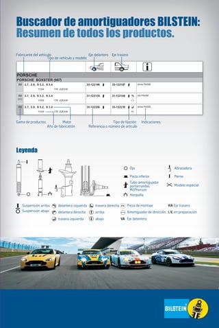 Buscador de amortiguadores BILSTEIN:
Resumen de todos los productos.
Suspensión abajo
Suspensión arriba
Ojo
delantera izquierda
delantera derecha
trasera izquierda
trasera derecha
arriba
abajo
Pieza de montaje
Amortiguador de dirección
HA Eje trasero
i.V. en preparación
Eje delantero
Pieza inferior
Abrazadera
Perno
Modelo especial
Tubo amortiguador
portarruedas
McPherson
Horquilla
PORSCHE
PORSCHE BOXSTER (987)
11/04
2.7, 2.9, S 3.2, S 3.4
176 -228 kW-
B6 35-122180 35-122197 ohne PASM
11/04
2.7, 2.9, S 3.2, S 3.4
176 -228 kW-
B6
DTC
31-122139 31-122146 mit PASM
11/04
2.7, 2.9, S 3.2, S 3.4
176 -228 kW-
B8 35-122203 35-122210 ohne PASM
Gama de productos
Fabricante del vehículo
Tipo de vehículo y modelo
Eje delantero Eje trasero
Motor
Referencia o número de artículo
IndicacionesTipo de fijación
Año de fabricatión
Suspensión abajo
Suspensión arriba
Ojo
delantera izquierda
delantera derecha
trasera izquierda
trasera derecha
arriba
abajo
Pieza de montaje
Amortiguador de dirección
HA Eje trasero
i.V. en preparación
Eje delantero
Pieza inferior
Abrazadera
Perno
Modelo especial
Tubo amortiguador
portarruedas
McPherson
Horquilla
PORSCHE
PORSCHE BOXSTER (987)
11/04
2.7, 2.9, S 3.2, S 3.4
176 -228 kW-
B6 35-122180 35-122197 ohne PASM
11/04
2.7, 2.9, S 3.2, S 3.4
176 -228 kW-
B6
DTC
31-122139 31-122146 mit PASM
11/04
2.7, 2.9, S 3.2, S 3.4
176 -228 kW-
B8 35-122203 35-122210 ohne PASM
Gama de productos Motor
Referencia o número de artículo
IndicacionesTipo de fijación
Año de fabricatión
Leyenda
 