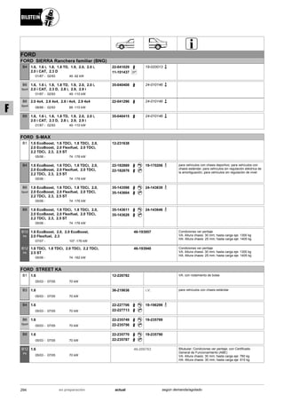 FORD
FORD SIERRA Ranchera familiar (BNG)
01/87
1.6, 1.6 i, 1.8, 1.8 TD, 1.9, 2.0, 2.0 i,
2.0 i CAT, 2.3 D
02/93 49 -92 kW-
B4 22-041029
SP11-101437
19-020013
01/87
1.6, 1.6 i, 1.8, 1.8 TD, 1.9, 2.0, 2.0 i,
2.0 i CAT, 2.3 D, 2.8 i, 2.9, 2.9 i
02/93 49 -110 kW-
B6
Sport
35-040408 24-010146
08/88
2.0 4x4, 2.8 4x4, 2.8 i 4x4, 2.9 4x4
02/93 88 -110 kW-
B6
Sport
22-041296 24-010146
01/87
1.6, 1.6 i, 1.8, 1.8 TD, 1.9, 2.0, 2.0 i,
2.0 i CAT, 2.3 D, 2.8 i, 2.9, 2.9 i
02/93 49 -110 kW-
B8 35-040415 24-010146
FORD S-MAX
05/06
1.6 EcoBoost, 1.6 TDCi, 1.8 TDCi, 2.0,
2.0 EcoBoost, 2.0 Flexifuel, 2.0 TDCi,
2.2 TDCi, 2.3, 2.5 ST
74 -176 kW-
B1 12-231638
05/06
1.6 EcoBoost, 1.6 TDCi, 1.8 TDCi, 2.0,
2.0 EcoBoost, 2.0 Flexifuel, 2.0 TDCi,
2.2 TDCi, 2.3, 2.5 ST
74 -176 kW-
B4 22-182869
22-182876
19-170206 para vehículos con chasis deportivo; para vehículos con
chasis estándar; para vehículos sin regulación eléctrica de
la amortiguación; para vehículos sin regulación de nivel
05/06
1.6 EcoBoost, 1.6 TDCi, 1.8 TDCi, 2.0,
2.0 EcoBoost, 2.0 Flexifuel, 2.0 TDCi,
2.2 TDCi, 2.3, 2.5 ST
74 -176 kW-
B6
Sport
35-143598
35-143604
24-143639
05/06
1.6 EcoBoost, 1.6 TDCi, 1.8 TDCi, 2.0,
2.0 EcoBoost, 2.0 Flexifuel, 2.0 TDCi,
2.2 TDCi, 2.3, 2.5 ST
74 -176 kW-
B8 35-143611
35-143628
24-143646
07/07
1.6 EcoBoost, 2.0, 2.0 EcoBoost,
2.0 Flexifuel, 2.3
107 -176 kW-
B12
PK
46-193957 Condiciones ver peritaje
VA: Altura chasis: 30 mm; hasta carga eje: 1300 kg
HA: Altura chasis: 25 mm; hasta carga eje: 1405 kg
05/06
1.6 TDCi, 1.8 TDCi, 2.0 TDCi, 2.2 TDCi,
2.5 ST
74 -162 kW-
B12
PK
46-193940 Condiciones ver peritaje
VA: Altura chasis: 30 mm; hasta carga eje: 1300 kg
HA: Altura chasis: 25 mm; hasta carga eje: 1405 kg
FORD STREET KA
05/03
1.6
07/05 70 kW-
B1 12-228782 VA: con rodamiento de bolas
05/03
1.6
07/05 70 kW-
B3 36-219636 i.V. para vehículos con chasis estándar
05/03
1.6
07/05 70 kW-
B4 22-227706
22-227713
19-196299
05/03
1.6
07/05 70 kW-
B6
Sport
22-235749
22-235756
19-235769
05/03
1.6
07/05 70 kW-
B8 22-235770
22-235787
19-235790
05/03
1.6
07/05 70 kW-
B12
PK
46-206763 Bitubular; Condiciones ver peritaje; con Certificado
General de Funcionamiento (ABE)
VA: Altura chasis: 30 mm; hasta carga eje: 760 kg
HA: Altura chasis: 30 mm; hasta carga eje: 610 kg
294 actualen preparación según demanda/agotado
F
 