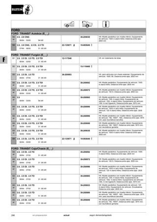 FORD
FORD TRANSIT Autobús (E_ _)
06/94
2.0, 2.0 CNG
03/00 84 kW-
B3
BF
39-209030 HA: Muelle parabólico con muelle inferior; Equipamiento
de vehículo: 150S m.stand.Höhe; Distancia entre ejes:
2835 mm
07/94
2.0, 2.0 CNG, 2.5 DI, 2.5 TD
06/00 51 -85 kW-
B4 22-135971 19-065649
FORD TRANSIT Furgón (E_ _)
06/94
2.0, 2.5 DI, 2.5 TD, 2.5 TDI
03/00 51 -85 kW-
B1 12-117048 VA: sin rodamiento de bolas
06/94
2.0, 2.5 DI, 2.5 TD, 2.5 TDI
03/00 51 -85 kW-
B2 15-119469
06/94
2.0, 2.5 DI, 2.5 TD
07/00 51 -85 kW-
B3 36-200993 VA: para vehículos con chasis estándar; Equipamiento de
vehículo: 150S; 80; Distancia entre ejes: 2835 mm
06/94
2.0, 2.5 DI, 2.5 TD, 2.5 TDI
03/00 51 -85 kW-
B3
BF
39-209092 HA: Muelle parabólico; Equipamiento de vehículo: 100S
m.stand.Höhe; Distancia entre ejes: 2835 mm
06/94
2.0, 2.5 DI, 2.5 TD, 2.5 TDI
03/00 51 -85 kW-
B3
BF
39-208972 HA: Muelle parabólico con muelle inferior; Equipamiento
de vehículo: 100 S; Distancia entre ejes: 2835 mm
06/94
2.0
03/00 84 kW-
B3
BF
39-208965 HA: Muelle parabólico con muelle inferior; Equipamiento
de vehículo: 100L m.stand.Höhe; Equipamiento de
vehículo: 150L m.stand.Höhe; Equipamiento de vehículo:
150L m.red.Ggewicht; Distancia entre ejes: 3570 mm
06/94
2.0, 2.5 DI, 2.5 TD, 2.5 TDI
03/00 51 -85 kW-
B3
BF
39-208996 HA: Muelle parabólico con muelle inferior; Equipamiento
de vehículo: 100S m.verb.Höhe; Equipamiento de
vehículo: 120 m.stand.Höhe; Distancia entre ejes: 2835
mm
06/94
2.0, 2.5 DI, 2.5 TD, 2.5 TDI
03/00 51 -85 kW-
B3
BF
39-208989 HA: Muelle parabólico con muelle inferior; Equipamiento
de vehículo: 190, 190EF, 190L; Distancia entre ejes: 3570
mm; para neumáticos sencillos
06/94
2.0, 2.5 DI, 2.5 TD, 2.5 TDI
03/00 51 -85 kW-
B3
BF
39-209009 HA: Muelle parabólico con muelle inferior; Equipamiento
de vehículo: 190, 190EF; Distancia entre ejes: 3570 mm;
con neumáticos gemelos
06/94
2.0, 2.5 DI, 2.5 TD, 2.5 TDI
03/00 51 -85 kW-
B3
BF
39-209030 HA: Muelle parabólico con muelle inferior; Equipamiento
de vehículo: 150S m.stand.Höhe; Distancia entre ejes:
2835 mm
06/94
2.0, 2.5 DI, 2.5 TD, 2.5 TDI
03/00 51 -85 kW-
B4 22-135971 19-065649
FORD TRANSIT Caja/Chasis (E_ _)
08/94
2.0, 2.5 DI, 2.5 TD
07/00 51 -85 kW-
B3
BF
39-209092 HA: Muelle parabólico; Equipamiento de vehículo: 100S
m.stand.Höhe; Distancia entre ejes: 2835 mm
08/94
2.0, 2.5 DI, 2.5 TD
07/00 51 -85 kW-
B3
BF
39-208972 HA: Muelle parabólico con muelle inferior; Equipamiento
de vehículo: 100 S; Distancia entre ejes: 2835 mm
08/94
2.0, 2.5 DI, 2.5 TD
07/00 51 -85 kW-
B3
BF
39-208996 HA: Muelle parabólico con muelle inferior; Equipamiento
de vehículo: 100S m.verb.Höhe; Equipamiento de
vehículo: 120 m.stand.Höhe; Distancia entre ejes: 2835
mm
08/94
2.0, 2.5 DI, 2.5 TD
07/00 51 -85 kW-
B3
BF
39-208965 HA: Muelle parabólico con muelle inferior; Equipamiento
de vehículo: 100L m.stand.Höhe; Equipamiento de
vehículo: 150L m.stand.Höhe; Equipamiento de vehículo:
150L m.red.Ggewicht; Distancia entre ejes: 3570 mm
08/94
2.0, 2.5 DI, 2.5 TD
07/00 51 -85 kW-
B3
BF
39-209023 HA: Muelle parabólico; Equipamiento de vehículo: 120
m.stand.Höhe; Equipamiento de vehículo: Einzelkabine;
Distancia entre ejes: 2835 mm
08/94
2.0, 2.5 DI, 2.5 TD
07/00 51 -85 kW-
B3
BF
39-208989 HA: Muelle parabólico con muelle inferior; Equipamiento
de vehículo: 190, 190EF, 190L; Distancia entre ejes: 3570
mm; para neumáticos sencillos
08/94
2.0, 2.5 DI, 2.5 TD
07/00 51 -85 kW-
B3
BF
39-209009 HA: Muelle parabólico con muelle inferior; Equipamiento
de vehículo: 190, 190EF; Distancia entre ejes: 3570 mm;
con neumáticos gemelos
298 actualen preparación según demanda/agotado
F
 