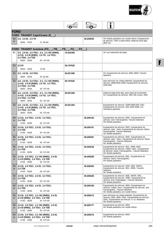 FORD
FORD TRANSIT Caja/Chasis (E_ _)
08/94
2.0, 2.5 DI, 2.5 TD
07/00 51 -85 kW-
B3
BF
39-209030 HA: Muelle parabólico con muelle inferior; Equipamiento
de vehículo: 150S m.stand.Höhe; Distancia entre ejes:
2835 mm
FORD TRANSIT Autobús (FD_ _, FB_ _, FS_ _, FZ_ _, FC_ _)
08/00
2.0, 2.0 DI, 2.0 TDCi, 2.3, 2.3 16V [RWD],
2.4 DI, 2.4 DI [RWD], 2.4 TD, 2.4 TDCi,
2.4 TDdi, 2.4 TDE
05/06 55 -107 kW-
B1 12-225385 VA: con rodamiento de bolas
08/00
2.0 DI
05/06 74 kW-
B3 36-197620
08/00
2.0, 2.0 DI, 2.0 TDCi
05/06 55 -92 kW-
B3 36-201280 VA: Equipamiento de vehículo: 260S /280S; Tracción
delantera
08/00
2.0, 2.0 DI, 2.0 TDCi, 2.3, 2.3 16V [RWD],
2.4 DI, 2.4 DI [RWD], 2.4 TD, 2.4 TDCi,
2.4 TDdi, 2.4 TDE
05/06 55 -107 kW-
B3 36-197620 para vehículos con chasis estándar; Equipamiento de
vehículo: 280M;300S;330M; Equipamiento de vehículo:
330S;300L
08/00
2.0, 2.0 DI, 2.0 TDCi, 2.3, 2.3 16V [RWD],
2.4 DI, 2.4 DI [RWD], 2.4 TD, 2.4 TDCi,
2.4 TDdi, 2.4 TDE
05/06 55 -107 kW-
B3 36-201266 Distancia larga entre ejes; para carga útil aumentada
VA: Equipamiento de vehículo: 350L 350 Jumbo, 350E
08/00
2.0, 2.0 DI, 2.0 TDCi, 2.3, 2.3 16V [RWD],
2.4 DI, 2.4 DI [RWD], 2.4 TD, 2.4 TDCi,
2.4 TDdi, 2.4 TDE
05/06 55 -107 kW-
B3 36-201204 Equipamiento de vehículo: 330M;350M;300L;330L;
Equipamiento de vehículo: 350L;350E;300M; con
neumáticos gemelos
01/00
2.0 DI, 2.0 TDCi, 2.4 DI, 2.4 TDCi,
2.4 TDE
05/06 55 -101 kW-
B3
BF
39-209184 Equipamiento de vehículo: 260S,; Equipamiento de
vehículo: verb. Fahrzeughöhe; Tracción delantera
HA: Muelle parabólico
01/00
2.0 DI, 2.0 TDCi, 2.4 DI, 2.4 TDCi,
2.4 TDE
05/06 55 -101 kW-
B3
BF
39-209191 Equipamiento de vehículo: 280S,; Equipamiento de
vehículo: niedr. Dach; Equipamiento de vehículo: Stand.-
Fahrzeughöhe; Tracción delantera
HA: Muelle parabólico
01/00
2.0 DI, 2.0 TDCi, 2.4 DI, 2.4 TDCi,
2.4 TDE
05/06 55 -101 kW-
B3
BF
39-209207 Equipamiento de vehículo: 300S,; Equipamiento de
vehículo: niedr. Dach,; Equipamiento de vehículo: Stand.-
Fahrzeughöhe,; Tracción delantera
HA: Muelle parabólico
01/00
2.0 DI, 2.0 TDCi, 2.4 DI, 2.4 TDCi,
2.4 TDE
05/06 55 -101 kW-
B3
BF
39-209238 Equipamiento de vehículo: 300L, 300M, 300S,;
Equipamiento de vehículo: mittelh. Dach,; Equipamiento
de vehículo: Stand.-Fahrzeughöhe,; Tracción delantera
HA: Muelle parabólico
01/00
2.0 DI, 2.0 TDCi, 2.3 16V [RWD], 2.4 DI,
2.4 DI [RWD], 2.4 TDCi, 2.4 TDE
05/06 55 -107 kW-
B3
BF
39-209290 Equipamiento de vehículo: 350L,; Equipamiento de
vehículo: Stand.-Fahrzeughöhe,
HA: Muelle parabólico
01/00
2.0 DI, 2.0 TDCi, 2.4 DI, 2.4 TDCi,
2.4 TDE
05/06 55 -101 kW-
B3
BF
39-209405 Equipamiento de vehículo: 330S, 350E, 350ER,;
Equipamiento de vehículo: 350L, 350M,; Tracción
delantera
HA: Muelle parabólico
01/00
2.0 DI, 2.0 TDCi, 2.4 DI, 2.4 TDCi,
2.4 TDE
05/06 55 -101 kW-
B3
BF
39-209429 Equipamiento de vehículo: 350E, 350ER, 350L,;
Equipamiento de vehículo: 350M,; Equipamiento de
vehículo: Ausf.-Paketwagen,; Tracción delantera
HA: Muelle parabólico
01/00
2.0 DI, 2.0 TDCi, 2.4 DI, 2.4 TDCi,
2.4 TDE
05/06 55 -101 kW-
B3
BF
39-209160 Equipamiento de vehículo: 280S,; Equipamiento de
vehículo: mittelh. Dach,; Equipamiento de vehículo: verb.
Fahrzeughöhe,; Tracción delantera
HA: Muelle parabólico con muelle inferior
01/00
2.0 DI, 2.0 TDCi, 2.3 16V [RWD], 2.4 DI,
2.4 DI [RWD], 2.4 TDCi, 2.4 TDE
05/06 55 -107 kW-
B3
BF
39-209412 para vehículos con chasis estándar; Equipamiento de
vehículo: 260S, 280S, 300S,; Equipamiento de vehículo:
330S,; Equipamiento de vehículo: m. kz. Radstand,
HA: Muelle parabólico
01/00
2.0 DI, 2.0 TDCi, 2.3 16V [RWD], 2.4 DI,
2.4 DI [RWD], 2.4 TDCi, 2.4 TDE
05/06 55 -107 kW-
B3
BF
39-209177 Equipamiento de vehículo: 280S,
HA: Muelle parabólico con muelle inferior
01/00
2.0 DI, 2.0 TDCi, 2.3 16V [RWD], 2.4 DI,
2.4 DI [RWD], 2.4 TDCi, 2.4 TDE
05/06 55 -107 kW-
B3
BF
39-209214 Equipamiento de vehículo: 260S,
HA: Muelle parabólico
299actualen preparación según demanda/agotado
F
 