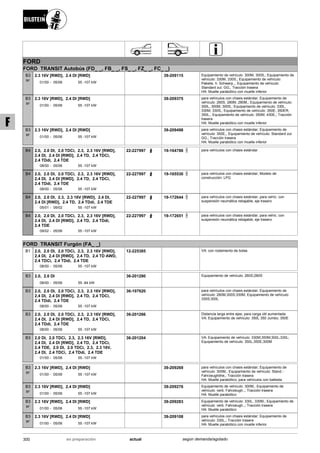 FORD
FORD TRANSIT Autobús (FD_ _, FB_ _, FS_ _, FZ_ _, FC_ _)
01/00
2.3 16V [RWD], 2.4 DI [RWD]
05/06 55 -107 kW-
B3
BF
39-209115 Equipamiento de vehículo: 300M, 300S,; Equipamiento de
vehículo: 330M, 330S,; Equipamiento de vehículo:
Paketw. h. Schwerp.,; Equipamiento de vehículo:
Standard zul. GG,; Tracción trasera
HA: Muelle parabólico con muelle inferior
01/00
2.3 16V [RWD], 2.4 DI [RWD]
05/06 55 -107 kW-
B3
BF
39-209375 para vehículos con chasis estándar; Equipamiento de
vehículo: 260S, 280M, 280M,; Equipamiento de vehículo:
300L, 300M, 300S,; Equipamiento de vehículo: 330L,
330M, 330S,; Equipamiento de vehículo: 350E, 350ER,
350L,; Equipamiento de vehículo: 350M, 430E,; Tracción
trasera
HA: Muelle parabólico con muelle inferior
01/00
2.3 16V [RWD], 2.4 DI [RWD]
05/06 55 -107 kW-
B3
BF
39-209498 para vehículos con chasis estándar; Equipamiento de
vehículo: 350E,; Equipamiento de vehículo: Standard zul.
GG,; Tracción trasera
HA: Muelle parabólico con muelle inferior
08/00
2.0, 2.0 DI, 2.0 TDCi, 2.3, 2.3 16V [RWD],
2.4 DI, 2.4 DI [RWD], 2.4 TD, 2.4 TDCi,
2.4 TDdi, 2.4 TDE
05/06 55 -107 kW-
B4 22-227997 19-164786 para vehículos con chasis estándar
08/00
2.0, 2.0 DI, 2.0 TDCi, 2.3, 2.3 16V [RWD],
2.4 DI, 2.4 DI [RWD], 2.4 TD, 2.4 TDCi,
2.4 TDdi, 2.4 TDE
05/06 55 -107 kW-
B4 22-227997 19-165530 para vehículos con chasis estándar; Modelo de
construcción: LPG
05/01
2.0, 2.0 DI, 2.3, 2.3 16V [RWD], 2.4 DI,
2.4 DI [RWD], 2.4 TD, 2.4 TDdi, 2.4 TDE
09/02 55 -107 kW-
B4 22-227997 19-172644 para vehículos con chasis estándar; para vehíc. con
suspensión neumática rebajable, eje trasero
09/02
2.0, 2.0 DI, 2.0 TDCi, 2.3, 2.3 16V [RWD],
2.4 DI, 2.4 DI [RWD], 2.4 TD, 2.4 TDdi,
2.4 TDE
05/06 55 -107 kW-
B4 22-227997 19-172651 para vehículos con chasis estándar; para vehíc. con
suspensión neumática rebajable, eje trasero
FORD TRANSIT Furgón (FA_ _)
08/00
2.0, 2.0 DI, 2.0 TDCi, 2.3, 2.3 16V [RWD],
2.4 DI, 2.4 DI [RWD], 2.4 TD, 2.4 TD AWD,
2.4 TDCi, 2.4 TDdi, 2.4 TDE
05/06 55 -107 kW-
B1 12-225385 VA: con rodamiento de bolas
08/00
2.0, 2.0 DI
05/06 55 -84 kW-
B3 36-201280 Equipamiento de vehículo: 260S;280S
08/00
2.0, 2.0 DI, 2.0 TDCi, 2.3, 2.3 16V [RWD],
2.4 DI, 2.4 DI [RWD], 2.4 TD, 2.4 TDCi,
2.4 TDdi, 2.4 TDE
05/06 55 -107 kW-
B3 36-197620 para vehículos con chasis estándar; Equipamiento de
vehículo: 280M;300S;330M; Equipamiento de vehículo:
330S;300L
08/00
2.0, 2.0 DI, 2.0 TDCi, 2.3, 2.3 16V [RWD],
2.4 DI, 2.4 DI [RWD], 2.4 TD, 2.4 TDCi,
2.4 TDdi, 2.4 TDE
05/06 55 -107 kW-
B3 36-201266 Distancia larga entre ejes; para carga útil aumentada
VA: Equipamiento de vehículo: 350L 350 Jumbo, 350E
01/00
2.0 DI, 2.0 TDCi, 2.3, 2.3 16V [RWD],
2.4 DI, 2.4 DI [RWD], 2.4 TD, 2.4 TDCi,
2.4 TDE, 2.0 DI, 2.0 TDCi, 2.3, 2.3 16V,
2.4 DI, 2.4 TDCi, 2.4 TDdi, 2.4 TDE
05/06 55 -107 kW-
B3 36-201204 VA: Equipamiento de vehículo: 330M;350M;300L;330L;
Equipamiento de vehículo: 350L;350E;300M
01/00
2.3 16V [RWD], 2.4 DI [RWD]
05/06 55 -107 kW-
B3
BF
39-209269 para vehículos con chasis estándar; Equipamiento de
vehículo: 300M,; Equipamiento de vehículo: Stand.-
Fahrzeughöhe,; Tracción trasera
HA: Muelle parabólico; para vehículos con ballesta
01/00
2.3 16V [RWD], 2.4 DI [RWD]
05/06 55 -107 kW-
B3
BF
39-209276 Equipamiento de vehículo: 300M,; Equipamiento de
vehículo: verb. Fahrzeugh.,; Tracción trasera
HA: Muelle parabólico
01/00
2.3 16V [RWD], 2.4 DI [RWD]
05/06 55 -107 kW-
B3
BF
39-209283 Equipamiento de vehículo: 330L, 330M,; Equipamiento de
vehículo: verb. Fahrzeugh.,; Tracción trasera
HA: Muelle parabólico
01/00
2.3 16V [RWD], 2.4 DI [RWD]
05/06 55 -107 kW-
B3
BF
39-209108 para vehículos con chasis estándar; Equipamiento de
vehículo: 330L,; Tracción trasera
HA: Muelle parabólico con muelle inferior
300 actualen preparación según demanda/agotado
F
 