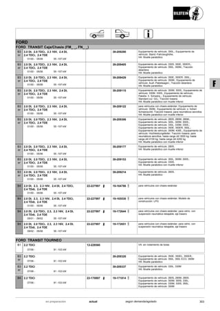 FORD
FORD TRANSIT Caja/Chasis (FM_ _, FN_ _)
01/00
2.0 DI, 2.0 TDCi, 2.3 16V, 2.4 DI,
2.4 TDCi, 2.4 TDE
05/06 55 -107 kW-
B3
BF
39-209290 Equipamiento de vehículo: 350L,; Equipamiento de
vehículo: Stand.-Fahrzeughöhe,
HA: Muelle parabólico
01/00
2.0 DI, 2.0 TDCi, 2.3 16V, 2.4 DI,
2.4 TDCi, 2.4 TDE
05/06 55 -107 kW-
B3
BF
39-209405 Equipamiento de vehículo: 330S, 350E, 350ER,;
Equipamiento de vehículo: 350L, 350M,; Tracción
delantera
HA: Muelle parabólico
01/00
2.0 DI, 2.0 TDCi, 2.3 16V, 2.4 DI,
2.4 TDCi, 2.4 TDE
05/06 55 -107 kW-
B3
BF
39-209429 Equipamiento de vehículo: 350E, 350ER, 350L,;
Equipamiento de vehículo: 350M,; Equipamiento de
vehículo: Ausf.-Paketwagen,; Tracción delantera
HA: Muelle parabólico
01/00
2.0 DI, 2.0 TDCi, 2.3 16V, 2.4 DI,
2.4 TDCi, 2.4 TDE
05/06 55 -107 kW-
B3
BF
39-209115 Equipamiento de vehículo: 300M, 300S,; Equipamiento de
vehículo: 330M, 330S,; Equipamiento de vehículo:
Paketw. h. Schwerp.,; Equipamiento de vehículo:
Standard zul. GG,; Tracción trasera
HA: Muelle parabólico con muelle inferior
01/00
2.0 DI, 2.0 TDCi, 2.3 16V, 2.4 DI,
2.4 TDCi, 2.4 TDE
05/06 55 -107 kW-
B3
BF
39-209122 para vehículos con chasis estándar; Equipamiento de
vehículo: 350M,; Equipamiento de vehículo: o. hohen
Schwerpunkt; Tracción trasera; para neumáticos sencillos
HA: Muelle parabólico con muelle inferior
01/00
2.0 DI, 2.0 TDCi, 2.3 16V, 2.4 DI,
2.4 TDCi, 2.4 TDE
05/06 55 -107 kW-
B3
BF
39-209306 Equipamiento de vehículo: 260S, 280M, 280M,;
Equipamiento de vehículo: 300L, 300M, 300S,;
Equipamiento de vehículo: 330L, 330M, 330S,;
Equipamiento de vehículo: 350E, 350ER, 350L,;
Equipamiento de vehículo: 350M, 430E,; Equipamiento de
vehículo: Hochleistungsfeder; Tracción trasera; para
neumáticos sencillos; hasta carga útil 3500 kg; hasta
carga útil 4100 kg; hasta carga útil 4250 kg
HA: Muelle parabólico con muelle inferior
01/00
2.0 DI, 2.0 TDCi, 2.3 16V, 2.4 DI,
2.4 TDCi, 2.4 TDE
05/06 55 -107 kW-
B3
BF
39-209177 Equipamiento de vehículo: 280S,
HA: Muelle parabólico con muelle inferior
01/00
2.0 DI, 2.0 TDCi, 2.3 16V, 2.4 DI,
2.4 TDCi, 2.4 TDE
05/06 55 -107 kW-
B3
BF
39-209153 Equipamiento de vehículo: 300L, 300M, 300S,;
Equipamiento de vehículo: 330S,
HA: Muelle parabólico con muelle inferior
01/00
2.0 DI, 2.0 TDCi, 2.3 16V, 2.4 DI,
2.4 TDCi, 2.4 TDE
05/06 55 -107 kW-
B3
BF
39-209214 Equipamiento de vehículo: 260S,
HA: Muelle parabólico
01/00
2.0 DI, 2.3, 2.3 16V, 2.4 DI, 2.4 TDCi,
2.4 TDdi, 2.4 TDE
05/06 55 -107 kW-
B4 22-227997 19-164786 para vehículos con chasis estándar
01/00
2.0 DI, 2.3, 2.3 16V, 2.4 DI, 2.4 TDCi,
2.4 TDdi, 2.4 TDE
05/06 55 -107 kW-
B4 22-227997 19-165530 para vehículos con chasis estándar; Modelo de
construcción: LPG
05/01
2.0 DI, 2.0 TDCi, 2.3, 2.3 16V, 2.4 DI,
2.4 TDdi, 2.4 TDE
09/02 55 -107 kW-
B4 22-227997 19-172644 para vehículos con chasis estándar; para vehíc. con
suspensión neumática rebajable, eje trasero
09/02
2.0 DI, 2.0 TDCi, 2.3, 2.3 16V, 2.4 DI,
2.4 TDdi, 2.4 TDE
05/06 55 -107 kW-
B4 22-227997 19-172651 para vehículos con chasis estándar; para vehíc. con
suspensión neumática rebajable, eje trasero
FORD TRANSIT TOURNEO
07/06
2.2 TDCi
81 -103 kW-
B1 12-228560 VA: sin rodamiento de bolas
07/06
2.2 TDCi
81 -103 kW-
B3
BF
39-209320 Equipamiento de vehículo: 350E, 350EL, 350ER,;
Equipamiento de vehículo: 350L, 350L ECO, 350M
HA: Muelle parabólico
07/06
2.2 TDCi
81 -103 kW-
B3
BF
39-209337 Equipamiento de vehículo: 330L, 330M
HA: Muelle parabólico
07/06
2.2 TDCi
81 -103 kW-
B4 22-170897 19-171814 Equipamiento de vehículo: 260S, 280M, 280S;
Equipamiento de vehículo: 300M, 300S, 330L;
Equipamiento de vehículo: 330M, 330S, 350L;
Equipamiento de vehículo: 350M
303actualen preparación según demanda/agotado
F
 