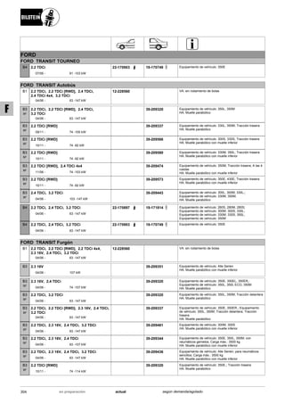 FORD
FORD TRANSIT TOURNEO
07/06
2.2 TDCi
81 -103 kW-
B4 22-170903 19-170749 Equipamiento de vehículo: 350E
FORD TRANSIT Autobús
04/06
2.2 TDCi, 2.2 TDCi [RWD], 2.4 TDCi,
2.4 TDCi 4x4, 3.2 TDCi
63 -147 kW-
B1 12-228560 VA: sin rodamiento de bolas
04/06
2.2 TDCi, 2.2 TDCi [RWD], 2.4 TDCi,
3.2 TDCi
63 -147 kW-
B3
BF
39-209320 Equipamiento de vehículo: 350L, 350M
HA: Muelle parabólico
09/11
2.2 TDCi [RWD]
74 -100 kW-
B3
BF
39-209337 Equipamiento de vehículo: 330L, 350M; Tracción trasera
HA: Muelle parabólico
10/11
2.2 TDCi [RWD]
74 -92 kW-
B3
BF
39-209566 Equipamiento de vehículo: 300S, 330S; Tracción trasera
HA: Muelle parabólico con muelle inferior
10/11
2.2 TDCi [RWD]
74 -92 kW-
B3
BF
39-209580 Equipamiento de vehículo: 330M, 350L; Tracción trasera
HA: Muelle parabólico con muelle inferior
11/06
2.2 TDCi [RWD], 2.4 TDCi 4x4
74 -103 kW-
B3
BF
39-209474 Equipamiento de vehículo: 350M; Tracción trasera; A las 4
ruedas
HA: Muelle parabólico con muelle inferior
10/11
2.2 TDCi [RWD]
74 -92 kW-
B3
BF
39-209573 Equipamiento de vehículo: 350E, 430E; Tracción trasera
HA: Muelle parabólico con muelle inferior
04/06
2.4 TDCi, 3.2 TDCi
103 -147 kW-
B3
BF
39-209443 Equipamiento de vehículo: 300L, 300M, 330L,;
Equipamiento de vehículo: 330M, 350M,
HA: Muelle parabólico
04/06
2.2 TDCi, 2.4 TDCi, 3.2 TDCi
63 -147 kW-
B4 22-170897 19-171814 Equipamiento de vehículo: 260S, 280M, 280S;
Equipamiento de vehículo: 300M, 300S, 330L;
Equipamiento de vehículo: 330M, 330S, 350L;
Equipamiento de vehículo: 350M
04/06
2.2 TDCi, 2.4 TDCi, 3.2 TDCi
63 -147 kW-
B4 22-170903 19-170749 Equipamiento de vehículo: 350E
FORD TRANSIT Furgón
04/06
2.2 TDCi, 2.2 TDCi [RWD], 2.2 TDCi 4x4,
2.3 16V, 2.4 TDCi, 3.2 TDCi
63 -147 kW-
B1 12-228560 VA: sin rodamiento de bolas
04/06
2.3 16V
107 kW-
B3 39-209351 Equipamiento de vehículo: Alle Serien
HA: Muelle parabólico con muelle inferior
04/06
2.3 16V, 2.4 TDCi
74 -107 kW-
B3
BF
39-209320 Equipamiento de vehículo: 350E, 350EL, 350ER,;
Equipamiento de vehículo: 350L, 350L ECO, 350M
HA: Muelle parabólico
04/06
2.2 TDCi, 3.2 TDCi
63 -147 kW-
B3
BF
39-209320 Equipamiento de vehículo: 350L, 350M; Tracción delantera
HA: Muelle parabólico
04/06
2.2 TDCi, 2.2 TDCi [RWD], 2.3 16V, 2.4 TDCi,
3.2 TDCi
63 -147 kW-
B3
BF
39-209337 Equipamiento de vehículo: 350E, 350ER,; Equipamiento
de vehículo: 350L, 350M; Tracción delantera; Tracción
trasera
HA: Muelle parabólico
04/06
2.2 TDCi, 2.3 16V, 2.4 TDCi, 3.2 TDCi
63 -147 kW-
B3
BF
39-209481 Equipamiento de vehículo: 300M, 300S
HA: Muelle parabólico con muelle inferior
04/06
2.2 TDCi, 2.3 16V, 2.4 TDCi
63 -107 kW-
B3
BF
39-209344 Equipamiento de vehículo: 350E, 350L, 350M; con
neumáticos gemelos; Carga máx.: 3500 kg
HA: Muelle parabólico con muelle inferior
04/06
2.2 TDCi, 2.3 16V, 2.4 TDCi, 3.2 TDCi
63 -147 kW-
B3
BF
39-209436 Equipamiento de vehículo: Alle Serien; para neumáticos
sencillos; Carga máx.: 3500 kg
HA: Muelle parabólico con muelle inferior
10/11
2.2 TDCi [RWD]
74 -114 kW-
B3
BF
39-209320 Equipamiento de vehículo: 350E,; Tracción trasera
HA: Muelle parabólico
304 actualen preparación según demanda/agotado
F
 