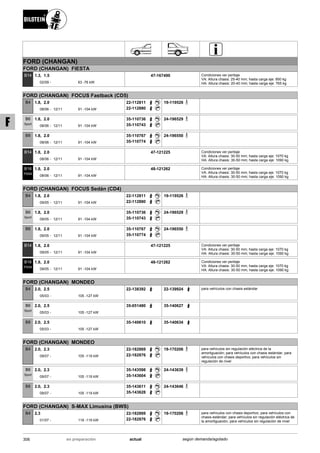 FORD (CHANGAN)
FORD (CHANGAN) FIESTA
02/09
1.3, 1.5
63 -76 kW-
B14 47-167490 Condiciones ver peritaje
VA: Altura chasis: 25-40 mm; hasta carga eje: 850 kg
HA: Altura chasis: 20-40 mm; hasta carga eje: 765 kg
FORD (CHANGAN) FOCUS Fastback (CD5)
08/06
1.8, 2.0
12/11 91 -104 kW-
B4 22-112811
22-112880
19-119526
08/06
1.8, 2.0
12/11 91 -104 kW-
B6
Sport
35-110736
35-110743
24-196529
08/06
1.8, 2.0
12/11 91 -104 kW-
B8 35-110767
35-110774
24-196550
08/06
1.8, 2.0
12/11 91 -104 kW-
B14 47-121225 Condiciones ver peritaje
VA: Altura chasis: 30-50 mm; hasta carga eje: 1070 kg
HA: Altura chasis: 30-50 mm; hasta carga eje: 1090 kg
08/06
1.8, 2.0
12/11 91 -104 kW-
B16
PSS9
48-121262 Condiciones ver peritaje
VA: Altura chasis: 30-50 mm; hasta carga eje: 1070 kg
HA: Altura chasis: 30-50 mm; hasta carga eje: 1090 kg
FORD (CHANGAN) FOCUS Sedán (CD4)
09/05
1.8, 2.0
12/11 91 -104 kW-
B4 22-112811
22-112880
19-119526
09/05
1.8, 2.0
12/11 91 -104 kW-
B6
Sport
35-110736
35-110743
24-196529
09/05
1.8, 2.0
12/11 91 -104 kW-
B8 35-110767
35-110774
24-196550
09/05
1.8, 2.0
12/11 91 -104 kW-
B14 47-121225 Condiciones ver peritaje
VA: Altura chasis: 30-50 mm; hasta carga eje: 1070 kg
HA: Altura chasis: 30-50 mm; hasta carga eje: 1090 kg
09/05
1.8, 2.0
12/11 91 -104 kW-
B16
PSS9
48-121262 Condiciones ver peritaje
VA: Altura chasis: 30-50 mm; hasta carga eje: 1070 kg
HA: Altura chasis: 30-50 mm; hasta carga eje: 1090 kg
FORD (CHANGAN) MONDEO
05/03
2.0, 2.5
105 -127 kW-
B4 22-138392 22-139924 para vehículos con chasis estándar
05/03
2.0, 2.5
105 -127 kW-
B6
Sport
35-051480 35-140627
05/03
2.0, 2.5
105 -127 kW-
B8 35-140610 35-140634
FORD (CHANGAN) MONDEO
09/07
2.0, 2.3
105 -119 kW-
B4 22-182869
22-182876
19-170206 para vehículos sin regulación eléctrica de la
amortiguación; para vehículos con chasis estándar; para
vehículos con chasis deportivo; para vehículos sin
regulación de nivel
09/07
2.0, 2.3
105 -119 kW-
B6
Sport
35-143598
35-143604
24-143639
09/07
2.0, 2.3
105 -119 kW-
B8 35-143611
35-143628
24-143646
FORD (CHANGAN) S-MAX Limusina (BWS)
01/07
2.3
118 -119 kW-
B4 22-182869
22-182876
19-170206 para vehículos con chasis deportivo; para vehículos con
chasis estándar; para vehículos sin regulación eléctrica de
la amortiguación; para vehículos sin regulación de nivel
306 actualen preparación según demanda/agotado
F
 