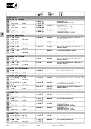 FORD USA
FORD USA EXCURSION
08/99
6.8
09/05 230 kW-
B8
5100
24-185523
24-158930
sin certificación TÜV
VA: aumento altura aprox.: 100 mm
08/99
6.8 AWD
09/05 230 kW-
B8
5100
33-187297
24-158848
24-185479 sin certificación TÜV
VA: aumento altura aprox.: 50-65 mm
HA: aumento altura aprox.: 0-50 mm
08/99
6.8 AWD
09/05 230 kW-
B8
5100
33-185545
24-158848
33-151656 sin certificación TÜV
VA: aumento altura aprox.: 100-150 mm
HA: aumento altura aprox.: 75-125 mm
FORD USA EXPEDITION
08/96
4.6 XLT, 5.4 XLT
09/02 158 -191 kW-
B6
4600
24-185189 24-185202 para vehículos con chasis estándar; para vehículos sin
suspensión neumática
08/96
4.6 XLT, 5.4 XLT
09/02 158 -191 kW-
B6
4600
24-185196 para vehículos con suspensión neumática
08/96
4.6 4x4, 5.4 4x4
158 -191 kW-
B6
4600
24-185219 24-185226 para vehículos con chasis estándar; para vehículos sin
suspensión neumática
08/96
4.6 4x4, 5.4 4x4
158 -191 kW-
B6
4600
24-185202 para vehículos con suspensión neumática
FORD USA EXPEDITION
10/02
4.6, 5.4
02/06 173 -194 kW-
B6
4600
24-107617 24-131599 para vehículos con chasis estándar; para vehículos sin
suspensión neumática
10/02
4.6 4x4, 5.4 4x4
02/06 173 -194 kW-
B6
4600
24-131582 24-131599 para vehículos con chasis estándar; para vehículos sin
suspensión neumática
FORD USA EXPLORER (UN46)
10/90
4.0 4x4
10/94 115 kW-
B6
4600
24-184762 para vehículos con chasis estándar
FORD USA EXPLORER (U2)
01/93
4.0, 4.0 V6 AWD, 4.9 V6 AWD
115 -157 kW-
B6
4600
24-021319 24-021326 Tracción trasera; para vehículos sin suspensión neumática
01/93
4.0, 4.0 V6 AWD, 4.9 V6 AWD
115 -157 kW-
B6
4600
24-021333 24-021340 un amortiguador por neumático; A las 4 ruedas; para
vehículos sin suspensión neumática
01/96
4.9 V6 AWD
157 kW-
B6
4600
24-021333 24-021340
24-021357
dos amortiguadores por neumático; para vehículos sin
suspensión neumática
FORD USA F150
09/86
4.9
08/91 110 kW-
B6
4600
24-013284 24-013291 para vehículos con chasis estándar
09/86
4.9 4x4
08/91 110 kW-
B6
4600
24-184809
24-013284
24-016186 para vehículos con chasis estándar
09/86
4.9
08/91 110 kW-
B8
5100
24-185523 24-185530 sin certificación TÜV
VA: aumento altura aprox.: 100 mm
HA: aumento altura aprox.: 50-100 mm
09/86
4.9
08/91 110 kW-
B8
5100
24-065283 24-185530 sin certificación TÜV
VA: aumento altura aprox.: 150 mm
HA: aumento altura aprox.: 50-100 mm
FORD USA F150
10/91
4.9, 4.9 Supercab, 4.9 XL, 5.8
09/96 106 -149 kW-
B6
4600
24-013284 24-013291 para vehículos con chasis estándar
01/80
4.9 4x4, 5.8 4x4
09/96 136 -149 kW-
B6
4600
24-184809
24-013284
24-016186 para vehículos con chasis estándar
308 actualen preparación según demanda/agotado
F
 