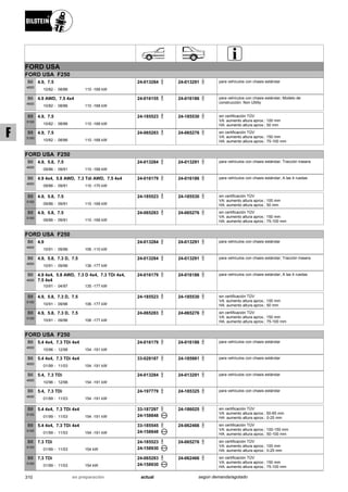 FORD USA
FORD USA F250
10/82
4.9, 7.5
08/86 110 -168 kW-
B6
4600
24-013284 24-013291 para vehículos con chasis estándar
10/82
4.9 AWD, 7.5 4x4
08/86 110 -168 kW-
B6
4600
24-016155 24-016186 para vehículos con chasis estándar; Modelo de
construcción: Non Utility
10/82
4.9, 7.5
08/86 110 -168 kW-
B8
5100
24-185523 24-185530 sin certificación TÜV
VA: aumento altura aprox.: 100 mm
HA: aumento altura aprox.: 50 mm
10/82
4.9, 7.5
08/86 110 -168 kW-
B8
5100
24-065283 24-065276 sin certificación TÜV
VA: aumento altura aprox.: 150 mm
HA: aumento altura aprox.: 75-100 mm
FORD USA F250
09/86
4.9, 5.8, 7.5
09/91 110 -168 kW-
B6
4600
24-013284 24-013291 para vehículos con chasis estándar; Tracción trasera
09/86
4.9 4x4, 5.8 AWD, 7.3 Tdi AWD, 7.5 4x4
09/91 110 -170 kW-
B6
4600
24-016179 24-016186 para vehículos con chasis estándar; A las 4 ruedas
09/86
4.9, 5.8, 7.5
09/91 110 -168 kW-
B8
5100
24-185523 24-185530 sin certificación TÜV
VA: aumento altura aprox.: 100 mm
HA: aumento altura aprox.: 50 mm
09/86
4.9, 5.8, 7.5
09/91 110 -168 kW-
B8
5100
24-065283 24-065276 sin certificación TÜV
VA: aumento altura aprox.: 150 mm
HA: aumento altura aprox.: 75-100 mm
FORD USA F250
10/91
4.9
09/96 106 -110 kW-
B6
4600
24-013284 24-013291 para vehículos con chasis estándar
10/91
4.9, 5.8, 7.3 D, 7.5
09/96 136 -177 kW-
B6
4600
24-013284 24-013291 para vehículos con chasis estándar; Tracción trasera
10/91
4.9 4x4, 5.8 AWD, 7.3 D 4x4, 7.3 TDi 4x4,
7.5 4x4
04/97 135 -177 kW-
B6
4600
24-016179 24-016186 para vehículos con chasis estándar; A las 4 ruedas
10/91
4.9, 5.8, 7.3 D, 7.5
09/96 106 -177 kW-
B8
5100
24-185523 24-185530 sin certificación TÜV
VA: aumento altura aprox.: 100 mm
HA: aumento altura aprox.: 50 mm
10/91
4.9, 5.8, 7.3 D, 7.5
09/96 106 -177 kW-
B8
5100
24-065283 24-065276 sin certificación TÜV
VA: aumento altura aprox.: 150 mm
HA: aumento altura aprox.: 75-100 mm
FORD USA F250
10/96
5.4 4x4, 7.3 TDi 4x4
12/98 154 -191 kW-
B6
4600
24-016179 24-016186 para vehículos con chasis estándar
01/99
5.4 4x4, 7.3 TDi 4x4
11/03 154 -191 kW-
B6
4600
33-028187 24-185981 para vehículos con chasis estándar
10/96
5.4, 7.3 TDi
12/98 154 -191 kW-
B6
4600
24-013284 24-013291 para vehículos con chasis estándar
01/99
5.4, 7.3 TDi
11/03 154 -191 kW-
B6
4600
24-197779 24-185325 para vehículos con chasis estándar
01/99
5.4 4x4, 7.3 TDi 4x4
11/03 154 -191 kW-
B8
5100
33-187297
24-158848
24-186025 sin certificación TÜV
VA: aumento altura aprox.: 50-65 mm
HA: aumento altura aprox.: 0-25 mm
01/99
5.4 4x4, 7.3 TDi 4x4
11/03 154 -191 kW-
B8
5100
33-185545
24-158848
24-062466 sin certificación TÜV
VA: aumento altura aprox.: 100-150 mm
HA: aumento altura aprox.: 50-100 mm
01/99
7.3 TDi
11/03 154 kW-
B8
5100
24-185523
24-158930
24-065276 sin certificación TÜV
VA: aumento altura aprox.: 100 mm
HA: aumento altura aprox.: 0-25 mm
01/99
7.3 TDi
11/03 154 kW-
B8
5100
24-065283
24-158930
24-062466 sin certificación TÜV
VA: aumento altura aprox.: 150 mm
HA: aumento altura aprox.: 75-100 mm
310 actualen preparación según demanda/agotado
F
 
