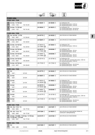 FORD USA
FORD USA F250
01/99
5.4 4x4, 7.3 TDi 4x4
11/03 154 -191 kW-
B8
5160
25-188387 25-188394 sin certificación TÜV
VA: aumento altura aprox.: 0-75 mm
HA: aumento altura aprox.: 0-50 mm
01/99
5.4 4x4, 7.3 TDi 4x4
11/03 154 -191 kW-
B8
5160
25-188363 25-188370 sin certificación TÜV
VA: aumento altura aprox.: 100-150 mm
HA: aumento altura aprox.: 50-100 mm
FORD USA F250
10/03
5.4, 6.0 TDi, 7.3 TDi
09/07 175 -239 kW-
B6
4600
24-197779 24-185325 para vehículos con chasis estándar
01/05
5.4 4x4, 6.0 Tdi 4x4
09/07 194 -239 kW-
B6
4600
24-186674 24-185981 para vehículos con chasis estándar
01/05
5.4 4x4, 6.0 Tdi 4x4
09/07 194 -239 kW-
B8
5100
24-186018
33-170862
24-186025 sin certificación TÜV
VA: aumento altura aprox.: 0-50 mm
01/05
5.4 4x4, 6.0 Tdi 4x4
09/07 194 -239 kW-
B8
5100
24-185776
33-170862
24-062466 sin certificación TÜV
VA: aumento altura aprox.: 100 mm
HA: aumento altura aprox.: 50 mm
01/05
5.4 4x4, 6.0 Tdi 4x4
09/07 194 -239 kW-
B8
5100
24-186681
33-170862
24-062466 sin certificación TÜV
VA: aumento altura aprox.: 150 mm
HA: aumento altura aprox.: 100 mm
01/05
5.4 4x4, 6.0 Tdi 4x4
09/07 194 -239 kW-
B8
5160
25-187779 25-187786 sin certificación TÜV
VA: Lmin: 567,5 mm; aumento altura aprox.: 0-65 mm
HA: aumento altura aprox.: 0-50 mm
01/05
5.4 4x4, 6.0 Tdi 4x4
09/07 194 -239 kW-
B8
5160
25-177435 25-177442 sin certificación TÜV
VA: aumento altura aprox.: 100-150 mm
HA: aumento altura aprox.: 100 mm
FORD USA F250
10/07
5.4
221 kW-
B6
4600
24-197779 24-185325 para vehículos con chasis estándar
10/07
5.4 4x4
221 kW-
B6
4600
24-186674 24-185981 para vehículos con chasis estándar
10/07
5.4 4x4
221 kW-
B8
5100
24-186018
24-196284
24-186025 sin certificación TÜV
VA: aumento altura aprox.: 0-50 mm
HA: aumento altura aprox.: 0-25 mm
10/07
5.4 4x4
221 kW-
B8
5100
24-185776
24-196284
24-062466 sin certificación TÜV
VA: aumento altura aprox.: 100 mm
HA: aumento altura aprox.: 50 mm
10/07
5.4 4x4
221 kW-
B8
5100
24-186681
24-196284
24-062466 sin certificación TÜV
VA: aumento altura aprox.: 150 mm
HA: aumento altura aprox.: 100 mm
10/07
5.4 4x4
221 kW-
B8
5160
25-187779 25-187786 sin certificación TÜV
VA: Lmin: 567,5 mm; aumento altura aprox.: 0-65 mm
HA: aumento altura aprox.: 0-50 mm
10/07
5.4 4x4
221 kW-
B8
5160
25-177435 25-177442 sin certificación TÜV
VA: aumento altura aprox.: 100-150 mm
HA: aumento altura aprox.: 100 mm
FORD USA F350
10/88
4.9, 5.8, 7.3 D, 7.5
09/96 136 -177 kW-
B6
4600
24-013284 24-013291 para vehículos con chasis estándar
10/88
4.9, 5.8, 7.3 D, 7.5
09/96 136 -177 kW-
B6
4600
24-013284 33-188218 para vehículos con chasis estándar; Modelo de
construcción: Zwillingsbereifung
10/88
4.9 4x4, 5.8 AWD, 7.3 D 4x4, 7.3 TD 4x4,
7.3 TDi 4x4, 7.5 D 4x4
04/97 132 -177 kW-
B6
4600
24-016179 24-016186 para vehículos con chasis estándar
FORD USA F350
10/96
5.4
12/98 191 kW-
B6
4600
24-013284 24-013291 para vehículos con chasis estándar
311actualen preparación según demanda/agotado
F
 