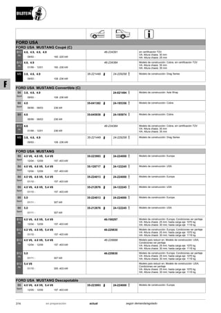 FORD USA
FORD USA MUSTANG Coupé (C)
09/93
4.6, 4.9, 4.6, 4.9
160 -225 kW-
B12
PK
46-234391 sin certificación TÜV
VA: Altura chasis: 30 mm
HA: Altura chasis: 25 mm
01/99
4.6, 4.9
12/01 160 -236 kW-
B12
PK
46-234384 Modelo de construcción: Cobra; sin certificación TÜV
VA: Altura chasis: 35 mm
HA: Altura chasis: 35 mm
09/93
3.8, 4.6, 4.9
108 -236 kW-
MS 35-221449 24-229258 Modelo de construcción: Drag Series
FORD USA MUSTANG Convertible (C)
09/93
3.8, 4.6, 4.9
108 -236 kW-
B6
Sport
24-021494 Modelo de construcción: Axle Wrap
06/99
4.6
09/03 236 kW-
B6
Sport
35-041382 24-185356 Modelo de construcción: Cobra
06/99
4.6
09/03 236 kW-
B8 35-045939 24-185974 Modelo de construcción: Cobra
01/99
4.6
12/01 236 kW-
B12
PK
46-234384 Modelo de construcción: Cobra; sin certificación TÜV
VA: Altura chasis: 35 mm
HA: Altura chasis: 35 mm
09/93
3.8, 4.6, 4.9
108 -236 kW-
MS 35-221449 24-229258 Modelo de construcción: Drag Series
FORD USA MUSTANG
12/04
4.0 V6, 4.6 V8, 5.4 V8
12/09 157 -403 kW-
B6
Sport
35-223993 24-224000 Modelo de construcción: Europa
12/04
4.0 V6, 4.6 V8, 5.4 V8
12/09 157 -403 kW-
B6
Sport
35-128717 24-122245 Modelo de construcción: USA
01/10
4.0 V6, 4.6 V8, 5.4 V8
157 -403 kW-
B6
Sport
35-224013 24-224000 Modelo de construcción: Europa
01/10
4.0 V6, 4.6 V8, 5.4 V8
157 -403 kW-
B6
Sport
35-212676 24-122245 Modelo de construcción: USA
01/11
5.0
307 kW-
B6
Sport
35-224013 24-224000 Modelo de construcción: Europa
01/11
5.0
307 kW-
B6
Sport
35-212676 24-122245 Modelo de construcción: USA
12/04
4.0 V6, 4.6 V8, 5.4 V8
12/09 157 -403 kW-
B12
PK
46-198297 Modelo de construcción: Europa; Condiciones ver peritaje
VA: Altura chasis: 25 mm; hasta carga eje: 1070 kg
HA: Altura chasis: 30 mm; hasta carga eje: 1116 kg
01/10
4.0 V6, 4.6 V8, 5.4 V8
157 -403 kW-
B12
PK
46-229830 Modelo de construcción: Europa; Condiciones ver peritaje
VA: Altura chasis: 25 mm; hasta carga eje: 1070 kg
HA: Altura chasis: 30 mm; hasta carga eje: 1116 kg
12/04
4.0 V6, 4.6 V8, 5.4 V8
12/09 157 -403 kW-
B12
PK
46-228888 Modelo país reducir en; Modelo de construcción: USA;
Condiciones ver peritaje
VA: Altura chasis: 25 mm; hasta carga eje: 1070 kg
HA: Altura chasis: 30 mm; hasta carga eje: 1116 kg
01/11
5.0
307 kW-
B12
PK
46-229830 Modelo de construcción: Europa; Condiciones ver peritaje
VA: Altura chasis: 25 mm; hasta carga eje: 1070 kg
HA: Altura chasis: 30 mm; hasta carga eje: 1116 kg
01/10
5.4 V8
355 -403 kW-
B12
PK
Modelo país reducir en; Modelo de construcción: USA;
Condiciones ver peritaje
VA: Altura chasis: 25 mm; hasta carga eje: 1070 kg
HA: Altura chasis: 30 mm; hasta carga eje: 1116 kg
FORD USA MUSTANG Descapotable
12/05
4.0 V6, 4.6 V8, 5.4 V8
12/09 157 -403 kW-
B6
Sport
35-223993 24-224000 Modelo de construcción: Europa
314 actualen preparación según demanda/agotado
F
 