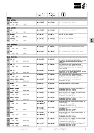 GMC
GMC JIMMY
01/89
4.3, 4.3 AWD
12/05 110 kW-
B6
4600
24-187428 33-187532 para vehículos con chasis estándar
GMC JIMMY
10/94
4.3
12/05 142 kW-
B6
4600
24-187428 33-187532 para vehículos con chasis estándar
10/94
4.3 AWD
12/05 142 kW-
B6
4600
24-014120 24-014137 para veh. con barra de torsión
10/94
4.3 AWD
12/05 142 kW-
B6
4600
24-187831 33-187532 para veh. con barra de torsión
GMC SAFARI
10/93
4.3
09/04 142 kW-
B6
4600
24-011044 24-010474 para vehículos con chasis estándar; Tracción trasera
10/93
4.3
09/04 142 kW-
B6
4600
24-021364 24-010474 para vehículos con chasis estándar; A las 4 ruedas
GMC SIERRA
01/99
4.8, 5.3
12/07 206 -213 kW-
B6
4600
24-029063 24-029070 para vehículos con chasis estándar; Modelo de
construcción: Komfort; Modelo de construcción: GMT800
Classic; para vehículos con suspensión de muelle
helicoidal
01/99
4.8, 5.3
12/07 206 -213 kW-
B6
4600
24-029025 24-029032 para vehículos con chasis estándar; Modelo de
construcción: Heavy Duty; Modelo de construcción:
GMT800 Classic; para vehículos con suspensión de
muelle helicoidal
01/99
4.8, 5.3
12/07 206 -213 kW-
B6
4600
24-065009 24-029070 para vehículos con chasis estándar; Modelo de
construcción: Komfort; Modelo de construcción: GMT800
Classic; para veh. con barra de torsión
01/99
4.8, 5.3
12/07 206 -213 kW-
B6
4600
24-065009 24-029032 para vehículos con chasis estándar; Modelo de
construcción: Heavy Duty; Modelo de construcción:
GMT800 Classic; para veh. con barra de torsión
01/99
4.8 4x4, 5.3 4x4, 6.0 4x4
12/07 206 -224 kW-
B6
4600
24-065009 24-029056 para vehículos con chasis estándar; Modelo de
construcción: GMT800
01/00
6.0 4x4
12/07 224 kW-
B6
4600
24-060813 24-060820 Modelo de construcción: 1500HD/2500HD
01/99
4.8 4x4, 5.3 4x4
12/07 206 -213 kW-
B8
5100
24-186643 24-186742 Modelo de construcción: GMT800; sin certificación TÜV
VA: aumento altura aprox.: 0-65 mm
HA: aumento altura aprox.: 0-25 mm
01/99
4.8 4x4, 5.3 4x4
12/07 206 -213 kW-
B8
5100
24-185950 24-191203 Modelo de construcción: GMT800; sin certificación TÜV
VA: aumento altura aprox.: 100 mm
HA: aumento altura aprox.: 50 mm
01/99
4.8 4x4, 5.3 4x4
12/07 206 -213 kW-
B8
5100
24-185950 24-186636 Modelo de construcción: GMT800; sin certificación TÜV
VA: aumento altura aprox.: 150 mm
HA: aumento altura aprox.: 100 mm
01/00
6.0 4x4
12/07 224 kW-
B8
5100
24-186735
33-174525
24-186742 Modelo de construcción: 1500HD/2500HD/3500HD; sin
certificación TÜV
VA: aumento altura aprox.: 0-65 mm
HA: aumento altura aprox.: 0-25 mm
01/00
6.0 4x4
12/07 224 kW-
B8
5100
24-187183
33-174525
24-191203 Modelo de construcción: 1500HD/2500HD/3500HD; sin
certificación TÜV
VA: aumento altura aprox.: 100 mm
HA: aumento altura aprox.: 50 mm
01/00
6.0 4x4
12/07 224 kW-
B8
5100
24-187183
33-174525
24-186636 Modelo de construcción: 1500HD/2500HD/3500HD; sin
certificación TÜV
VA: aumento altura aprox.: 150 mm
HA: aumento altura aprox.: 100 mm
01/99
4.8 4x4, 5.3 4x4
12/07 206 -213 kW-
B8
5160
25-176407 25-176414 Modelo de construcción: GMT800; sin certificación TÜV
VA: aumento altura aprox.: 0-65 mm
HA: aumento altura aprox.: 0-25 mm
01/99
4.8 4x4, 5.3 4x4
12/07 206 -213 kW-
B8
5160
25-177411 25-176414 Modelo de construcción: GMT800; sin certificación TÜV
VA: aumento altura aprox.: 100 mm
HA: aumento altura aprox.: 50 mm
317actualen preparación según demanda/agotado
G
 