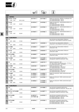 GMC
GMC SIERRA
01/99
4.8 4x4, 5.3 4x4
12/07 206 -213 kW-
B8
5160
25-177411 25-177428 Modelo de construcción: GMT800; sin certificación TÜV
VA: aumento altura aprox.: 150 mm
HA: aumento altura aprox.: 100 mm
01/00
6.0 4x4
12/07 224 kW-
B8
5160
25-187618 25-187625 Modelo de construcción: 1500HD/2500HD/3500HD; sin
certificación TÜV
VA: aumento altura aprox.: 0-65 mm
HA: aumento altura aprox.: 0-50 mm
01/00
6.0 4x4
12/07 224 kW-
B8
5160
25-187687 25-187625 Modelo de construcción: 1500HD/2500HD/3500HD; sin
certificación TÜV
VA: aumento altura aprox.: 100 mm
HA: aumento altura aprox.: 0-50 mm
01/00
6.0 4x4
12/07 224 kW-
B8
5160
25-187687 25-187694 Modelo de construcción: 1500HD/2500HD/3500HD; sin
certificación TÜV
VA: aumento altura aprox.: 150 mm
HA: aumento altura aprox.: 100 mm
GMC SUBURBAN
10/91
5.7
09/99 157 kW-
B6
4600
24-024167 para vehículos con chasis estándar; Modelo de
construcción: C1500; Modelo de construcción: Komfort
10/91
5.7
09/99 157 kW-
B6
4600
24-022477 24-022484 para vehículos con chasis estándar; Modelo de
construcción: C1500; Modelo de construcción: Heavy Duty
10/91
5.7 AWD
09/99 157 kW-
B6
4600
24-104050 24-024211 para vehículos con chasis estándar; Modelo de
construcción: 1500
10/91
6.5 Tdi
09/99 135 kW-
B6
4600
24-024228 24-024235 para vehículos con chasis estándar; Modelo de
construcción: C2500
10/93
6.5 Tdi AWD
09/99 135 kW-
B6
4600
24-104050 24-024198 para vehículos con chasis estándar; Modelo de
construcción: K2500
10/86
7.4 AWD
09/91 170 kW-
B6
4600
24-009232 24-010269
24-009331
para vehículos sin regulación eléctrica de la
amortiguación; Modelo de construcción: V2500
10/91
5.7
09/99 157 kW-
B8
5100
24-062107 24-067379 Modelo de construcción: 1500
VA: Lmáx.: 392 mm; aumento altura aprox.: 75-150 mm
HA: aumento altura aprox.: 100-125 mm
10/91
5.7 AWD
09/99 157 kW-
B8
5100
33-061399 24-067379 Modelo de construcción: K1500
VA: aumento altura aprox.: 100-150 mm
HA: aumento altura aprox.: 50-100 mm
10/93
6.5 Tdi AWD
09/99 135 kW-
B8
5100
33-061399 24-067379 Modelo de construcción: K2500
VA: aumento altura aprox.: 100-150 mm
HA: aumento altura aprox.: 50-100 mm
10/86
7.4 AWD
09/91 170 kW-
B8
5100
33-186542
33-185590
33-186542
33-185590
Modelo de construcción: V2500; aumento altura aprox.:
50-65 mm
10/86
7.4 AWD
09/91 170 kW-
B8
5100
24-187077 24-187084 Modelo de construcción: V2500; aumento altura aprox.:
75-100 mm
10/86
7.4 AWD
09/91 170 kW-
B8
5100
33-185552 33-185569
33-185552
Modelo de construcción: V2500; aumento altura aprox.:
150 mm
GMC SUBURBAN
01/00
5.3
213 kW-
B6
4600
24-065009 24-143806 para vehículos sin regulación eléctrica de la
amortiguación; Modelo de construcción: 1500 excl. Z55
01/00
6.5 Tdi, 6.5 Tdi AWD
135 kW-
B6
4600
24-060813 24-185677 para vehículos sin regulación eléctrica de la
amortiguación; Modelo de construcción: K2500
01/00
6.5 Tdi AWD
135 kW-
B8
5100
24-186735
33-174525
24-185783 para vehículos sin regulación eléctrica de la
amortiguación; Modelo de construcción: K2500
VA: aumento altura aprox.: 0-65 mm
HA: aumento altura aprox.: 0-25 mm
01/00
6.5 Tdi AWD
135 kW-
B8
5160
25-187618 25-187625 para vehículos sin regulación eléctrica de la
amortiguación; Modelo de construcción: K2500
VA: aumento altura aprox.: 0-65 mm
HA: aumento altura aprox.: 0-25 mm
318 actualen preparación según demanda/agotado
G
 
