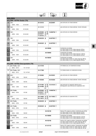 HOLDEN
HOLDEN ASTRA Sedán (TS)
02/98
1.8 i
10/04 85 -92 kW-
B3 36-130153 36-224067 para vehículos con chasis estándar
02/98
1.8 i
10/04 85 -92 kW-
B3 36-130160 para vehículos con chasis estándar; Versión reforzada .
02/98
1.8 i
10/04 85 -92 kW-
B4 22-053060
22-053077
SP11-101512
19-068756 para vehículos con chasis estándar
02/98
1.8 i
10/04 85 -92 kW-
B6
Sport
35-044338 24-027823
02/98
1.8 i
10/04 85 -92 kW-
B8 35-044345 24-027830
02/98
1.8 i
10/04 85 -92 kW-
B12
PK
46-188946 Condiciones ver peritaje
VA: Altura chasis: 30 mm; hasta carga eje: 935 kg
HA: Altura chasis: 30 mm; hasta carga eje: 820 kg
02/98
1.8 i
10/04 85 -92 kW-
B12
PK
46-188960 Condiciones ver peritaje
VA: Altura chasis: 30 mm; hasta carga eje: 1035 kg
HA: Altura chasis: 30 mm; hasta carga eje: 820 kg
02/98
1.8 i
10/04 85 -92 kW-
B12
SL
46-188939 Condiciones ver peritaje
VA: Altura chasis: 45-50 mm; hasta carga eje: 965 kg
HA: Altura chasis: 30 mm; hasta carga eje: 895 kg
HOLDEN ASTRA Descapotable (TS)
06/02
2.0 i Turbo, 2.2 i
03/10 110 -147 kW-
B1 12-117376 VA: Modelo duro; sin rodamiento de bolas
06/02
2.0 i Turbo, 2.2 i
03/10 110 -147 kW-
B1 12-117390 VA: Modelo blando; sin rodamiento de bolas
06/02
2.2 i
12/06 108 kW-
B3 37-163563 38-163531 para vehículos con chasis estándar
06/02
2.2 i
12/06 108 kW-
B3 37-163549 38-163524 para vehículos con chasis estándar; Versión reforzada .
06/02
2.2 i
12/06 108 kW-
B4 22-141590
22-141606
SPi.V.
19-141619 para vehículos sin regulación eléctrica de la
amortiguación; para vehículos sin suspensión IDS+
06/02
2.0 i Turbo
07/04 147 kW-
B4 22-053060
22-053077
SP11-101512
19-068756
06/02
2.2 i
12/06 108 kW-
B6
Sport
35-114666
35-114673
24-114653 para vehículos sin suspensión IDS+
06/02
2.0 i Turbo
07/04 147 kW-
B6
Sport
35-044338 24-027823
06/02
2.0 i Turbo
07/04 147 kW-
B8 35-044345 24-027830
06/02
2.2 i
12/06 108 kW-
B12
PK
46-182128 Parar el ITS+ según la versión; Condiciones ver peritaje
VA: Altura chasis: 30 mm; hasta carga eje: 970 kg
HA: Altura chasis: 30 mm; hasta carga eje: 860 kg
06/02
2.0 i Turbo
07/04 147 kW-
B12
PK
46-188908 Condiciones ver peritaje
VA: Altura chasis: 30 mm; hasta carga eje: 1015 kg
HA: Altura chasis: 30 mm; hasta carga eje: 845 kg
06/02
2.2 i
12/06 108 kW-
B12
SL
46-182166 Parar el ITS+ según la versión; Condiciones ver peritaje
VA: Altura chasis: 45-50 mm; hasta carga eje: 960 kg
HA: Altura chasis: 30 mm; hasta carga eje: 860 kg
06/02
2.2 i
12/06 108 kW-
B14 47-121133 Parar el ITS+ según la versión; Condiciones ver peritaje
VA: Altura chasis: 30-50 mm; hasta carga eje: 1060 kg
HA: Altura chasis: 30-50 mm; hasta carga eje: 860 kg
321actualen preparación según demanda/agotado
H
 