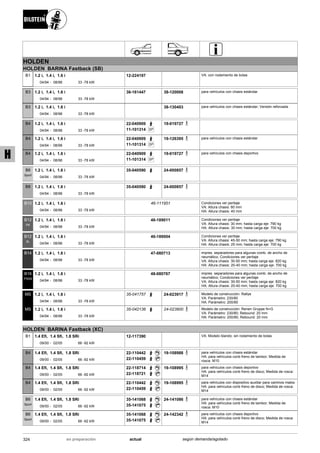 HOLDEN
HOLDEN BARINA Fastback (SB)
04/94
1.2 i, 1.4 i, 1.6 i
08/98 33 -78 kW-
B1 12-224197 VA: con rodamiento de bolas
04/94
1.2 i, 1.4 i, 1.6 i
08/98 33 -78 kW-
B3 36-161447 38-120008 para vehículos con chasis estándar
04/94
1.2 i, 1.4 i, 1.6 i
08/98 33 -78 kW-
B3 38-130403 para vehículos con chasis estándar; Versión reforzada .
04/94
1.2 i, 1.4 i, 1.6 i
08/98 33 -78 kW-
B4 22-040909
SP11-101314
19-019727
04/94
1.2 i, 1.4 i, 1.6 i
08/98 33 -78 kW-
B4 22-040909
SP11-101314
19-126395 para vehículos con chasis estándar
04/94
1.2 i, 1.4 i, 1.6 i
08/98 33 -78 kW-
B4 22-040909
SP11-101314
19-019727 para vehículos con chasis deportivo
04/94
1.2 i, 1.4 i, 1.6 i
08/98 33 -78 kW-
B6
Sport
35-040590 24-000857
04/94
1.2 i, 1.4 i, 1.6 i
08/98 33 -78 kW-
B8 35-040590 24-000857
04/94
1.2 i, 1.4 i, 1.6 i
08/98 33 -78 kW-
B10 46-111951 Condiciones ver peritaje
VA: Altura chasis: 60 mm
HA: Altura chasis: 40 mm
04/94
1.2 i, 1.4 i, 1.6 i
08/98 33 -78 kW-
B12
PK
46-189011 Condiciones ver peritaje
VA: Altura chasis: 30 mm; hasta carga eje: 790 kg
HA: Altura chasis: 30 mm; hasta carga eje: 700 kg
04/94
1.2 i, 1.4 i, 1.6 i
08/98 33 -78 kW-
B12
SL
46-189004 Condiciones ver peritaje
VA: Altura chasis: 45-50 mm; hasta carga eje: 790 kg
HA: Altura chasis: 25 mm; hasta carga eje: 700 kg
04/94
1.2 i, 1.4 i, 1.6 i
08/98 33 -78 kW-
B14 47-080713 impres. separadores para algunas comb. de ancho de
neumático; Condiciones ver peritaje
VA: Altura chasis: 30-50 mm; hasta carga eje: 820 kg
HA: Altura chasis: 20-40 mm; hasta carga eje: 700 kg
04/94
1.2 i, 1.4 i, 1.6 i
08/98 33 -78 kW-
B16
PSS9
48-080767 impres. separadores para algunas comb. de ancho de
neumático; Condiciones ver peritaje
VA: Altura chasis: 30-50 mm; hasta carga eje: 820 kg
HA: Altura chasis: 20-40 mm; hasta carga eje: 700 kg
04/94
1.2 i, 1.4 i, 1.6 i
08/98 33 -78 kW-
MS 35-041757 24-023917 Modelo de construcción: Rallye
VA: Parámetro: 230/80
HA: Parámetro: 200/80
04/94
1.2 i, 1.4 i, 1.6 i
08/98 33 -78 kW-
MS 35-042136 24-023900 Modelo de construcción: Renen Gruppe N+G
VA: Parámetro: 230/80; Rebound: 20 mm
HA: Parámetro: 200/80; Rebound: 20 mm
HOLDEN BARINA Fastback (XC)
09/00
1.4 Efi, 1.4 Sfi, 1.8 SRi
02/05 66 -92 kW-
B1 12-117390 VA: Modelo blando; sin rodamiento de bolas
09/00
1.4 Efi, 1.4 Sfi, 1.8 SRi
02/05 66 -92 kW-
B4 22-110442
22-110459
19-108988 para vehículos con chasis estándar
HA: para vehículos conb freno de tambor; Medida de
rosca: M10
09/00
1.4 Efi, 1.4 Sfi, 1.8 SRi
02/05 66 -92 kW-
B4 22-118714
22-118721
19-108995 para vehículos con chasis deportivo
HA: para vehículos conb freno de disco; Medida de rosca:
M14
09/00
1.4 Efi, 1.4 Sfi, 1.8 SRi
02/05 66 -92 kW-
B4 22-110442
22-110459
19-108995 para vehículos con dispositivo auxiliar para caminos malos
HA: para vehículos conb freno de disco; Medida de rosca:
M14
09/00
1.4 Efi, 1.4 Sfi, 1.8 SRi
02/05 66 -92 kW-
B6
Sport
35-141068
35-141075
24-141086 para vehículos con chasis estándar
HA: para vehículos conb freno de tambor; Medida de
rosca: M10
09/00
1.4 Efi, 1.4 Sfi, 1.8 SRi
02/05 66 -92 kW-
B6
Sport
35-141068
35-141075
24-142342 para vehículos con chasis deportivo
HA: para vehículos conb freno de disco; Medida de rosca:
M14
324 actualen preparación según demanda/agotado
H
 
