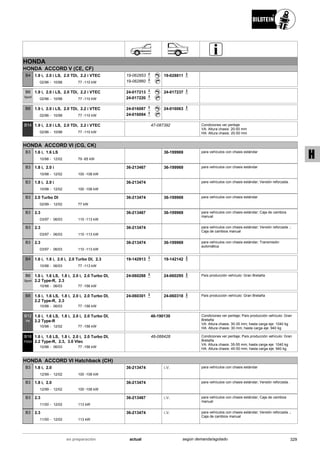 HONDA
HONDA ACCORD V (CE, CF)
02/96
1.9 i, 2.0 i LS, 2.0 TDi, 2.2 i VTEC
10/98 77 -110 kW-
B4 19-062853
19-062860
19-028811
02/96
1.9 i, 2.0 i LS, 2.0 TDi, 2.2 i VTEC
10/98 77 -110 kW-
B6
Sport
24-017213
24-017220
24-017237
02/96
1.9 i, 2.0 i LS, 2.0 TDi, 2.2 i VTEC
10/98 77 -110 kW-
B8 24-016087
24-016094
24-016063
02/96
1.9 i, 2.0 i LS, 2.0 TDi, 2.2 i VTEC
10/98 77 -110 kW-
B14 47-087392 Condiciones ver peritaje
VA: Altura chasis: 20-50 mm
HA: Altura chasis: 20-50 mm
HONDA ACCORD VI (CG, CK)
10/98
1.6 i, 1.6 LS
12/02 79 -85 kW-
B3 36-199969 para vehículos con chasis estándar
10/98
1.8 i, 2.0 i
12/02 100 -108 kW-
B3 36-213467 36-199969 para vehículos con chasis estándar
10/98
1.8 i, 2.0 i
12/02 100 -108 kW-
B3 36-213474 para vehículos con chasis estándar; Versión reforzada .
02/99
2.0 Turbo DI
12/02 77 kW-
B3 36-213474 36-199969 para vehículos con chasis estándar
03/97
2.3
06/03 110 -113 kW-
B3 36-213467 36-199969 para vehículos con chasis estándar; Caja de cambios
manual
03/97
2.3
06/03 110 -113 kW-
B3 36-213474 para vehículos con chasis estándar; Versión reforzada .;
Caja de cambios manual
03/97
2.3
06/03 110 -113 kW-
B3 36-213474 36-199969 para vehículos con chasis estándar; Transmisión
automática
10/98
1.6 i, 1.8 i, 2.0 i, 2.0 Turbo DI, 2.3
06/03 77 -113 kW-
B4 19-142913 19-142142
10/98
1.6 i, 1.6 LS, 1.8 i, 2.0 i, 2.0 Turbo DI,
2.2 Type-R, 2.3
06/03 77 -156 kW-
B6
Sport
24-060288 24-060295 País producción vehículo: Gran Bretaña
10/98
1.6 i, 1.6 LS, 1.8 i, 2.0 i, 2.0 Turbo DI,
2.2 Type-R, 2.3
06/03 77 -156 kW-
B8 24-060301 24-060318 País producción vehículo: Gran Bretaña
10/98
1.6 i, 1.6 LS, 1.8 i, 2.0 i, 2.0 Turbo DI,
2.2 Type-R
12/02 77 -156 kW-
B12
PK
46-190130 Condiciones ver peritaje; País producción vehículo: Gran
Bretaña
VA: Altura chasis: 30-35 mm; hasta carga eje: 1040 kg
HA: Altura chasis: 30 mm; hasta carga eje: 940 kg
10/98
1.6 i, 1.6 LS, 1.8 i, 2.0 i, 2.0 Turbo DI,
2.2 Type-R, 2.3, 3.0 Vtec
06/03 77 -156 kW-
B16
PSS9
48-088428 Condiciones ver peritaje; País producción vehículo: Gran
Bretaña
VA: Altura chasis: 35-55 mm; hasta carga eje: 1040 kg
HA: Altura chasis: 40-50 mm; hasta carga eje: 940 kg
HONDA ACCORD VI Hatchback (CH)
12/99
1.8 i, 2.0
12/02 100 -108 kW-
B3 36-213474 i.V. para vehículos con chasis estándar
12/99
1.8 i, 2.0
12/02 100 -108 kW-
B3 36-213474 para vehículos con chasis estándar; Versión reforzada .
11/00
2.3
12/02 113 kW-
B3 36-213467 i.V. para vehículos con chasis estándar; Caja de cambios
manual
11/00
2.3
12/02 113 kW-
B3 36-213474 i.V. para vehículos con chasis estándar; Versión reforzada .;
Caja de cambios manual
329actualen preparación según demanda/agotado
H
 