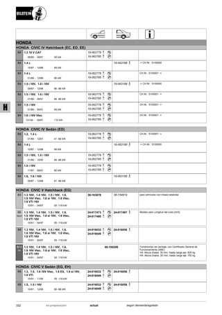 HONDA
HONDA CIVIC IV Hatchback (EC, ED, EE)
09/89
1.3 16 V CAT
09/91 55 kW-
B4 19-062778
19-062785
10/87
1.4 L
12/88 66 kW-
B4 19-063188 -> CH.Nr.: S100000
01/89
1.4 L
12/89 66 kW-
B4 19-062778
19-062785
CH.Nr.: S100001 ->
09/87
1.5 i 16V, 1.6 i 16V
12/88 66 -96 kW-
B4 19-063188 -> CH.Nr.: S100000
01/89
1.5 i 16V, 1.6 i 16V
09/91 66 -96 kW-
B4 19-062778
19-062785
CH.Nr.: S100001 ->
01/89
1.5 i 16V
09/91 69 kW-
B4 19-062778
19-062785
CH.Nr.: S100001 ->
CH-Nr.
1.6 i 16V Vtec
09/91 110 kW-
B4 19-062778
19-062785
CH.Nr.: S100001 ->
HONDA CIVIC IV Sedán (ED)
01/89
1.2, 1.4 L
12/91 41 -66 kW-
B4 19-062778
19-062785
CH.Nr.: S100001 ->
10/87
1.4 L
12/88 66 kW-
B4 19-063188 -> CH.Nr.: S100000
01/89
1.5 i 16V, 1.6 i 16V
10/93 69 -96 kW-
B4 19-062778
19-062785
11/87
1.6 i 16V
09/91 80 kW-
B4 19-062778
19-062785
09/87
1.6, 1.6 i 16V
12/88 81 -96 kW-
B4 19-063188
HONDA CIVIC V Hatchback (EG)
10/91
1.3 16V, 1.4 16V, 1.5 i 16V, 1.6,
1.6 16V Vtec, 1.6 si 16V, 1.6 Vtec,
1.6 VTi 16V
04/97 55 -118 kW-
B3 36-163878 36-154814 para vehículos con chasis estándar
10/91
1.3 16V, 1.4 16V, 1.5 i 16V, 1.6,
1.6 16V Vtec, 1.6 si 16V, 1.6 Vtec,
1.6 VTi 16V
04/97 55 -118 kW-
B6
Sport
24-017473
24-017480
24-017497 Modelo país Longitud del cubo [mm]
10/91
1.3 16V, 1.4 16V, 1.5 i 16V, 1.6,
1.6 16V Vtec, 1.6 si 16V, 1.6 Vtec,
1.6 VTi 16V
04/97 55 -118 kW-
B8 24-016032
24-016049
24-016056
10/91
1.3 16V, 1.4 16V, 1.5 i 16V, 1.6,
1.6 16V Vtec, 1.6 si 16V, 1.6 Vtec,
1.6 VTi 16V
04/97 55 -118 kW-
B12
PK
46-190208 Condiciones ver peritaje; con Certificado General de
Funcionamiento (ABE)
VA: Altura chasis: 30 mm; hasta carga eje: 835 kg
HA: Altura chasis: 30 mm; hasta carga eje: 750 kg
HONDA CIVIC V Sedán (EG, EH)
10/91
1.3, 1.5, 1.6 16V Vtec, 1.6 EX, 1.6 si 16V,
1.6 VTi
11/95 55 -118 kW-
B8 24-016032
24-016049
24-016056
10/91
1.5, 1.5 i 16V
12/95 69 -88 kW-
B8 24-016032
24-016049
24-016056
332 actualen preparación según demanda/agotado
H
 