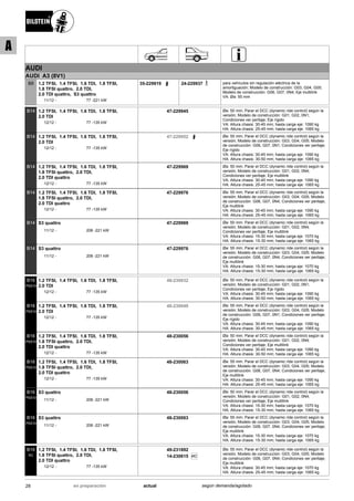 AUDI
AUDI A3 (8V1)
11/12
1.2 TFSI, 1.4 TFSI, 1.6 TDI, 1.8 TFSI,
1.8 TFSI quattro, 2.0 TDI,
2.0 TDI quattro, S3 quattro
77 -221 kW-
B8 35-229919 24-229937 para vehículos sin regulación eléctrica de la
amortiguación; Modelo de construcción: G03, G04, G05;
Modelo de construcción: G06, G07, 0N4; Eje multilink
VA: Øa: 55 mm
12/12
1.2 TFSI, 1.4 TFSI, 1.6 TDI, 1.8 TFSI,
2.0 TDI
77 -135 kW-
B14 47-229945 Øa: 50 mm; Parar el DCC (dynamic ride control) según la
versión; Modelo de construcción: G01, G02, 0N1;
Condiciones ver peritaje; Eje rígido
VA: Altura chasis: 30-45 mm; hasta carga eje: 1090 kg
HA: Altura chasis: 25-45 mm; hasta carga eje: 1065 kg
12/12
1.2 TFSI, 1.4 TFSI, 1.6 TDI, 1.8 TFSI,
2.0 TDI
77 -135 kW-
B14 47-229952 Øa: 55 mm; Parar el DCC (dynamic ride control) según la
versión; Modelo de construcción: G03, G04, G05; Modelo
de construcción: G06, G07, 0N1; Condiciones ver peritaje;
Eje rígido
VA: Altura chasis: 30-45 mm; hasta carga eje: 1090 kg
HA: Altura chasis: 30-50 mm; hasta carga eje: 1065 kg
12/12
1.2 TFSI, 1.4 TFSI, 1.6 TDI, 1.8 TFSI,
1.8 TFSI quattro, 2.0 TDI,
2.0 TDI quattro
77 -135 kW-
B14 47-229969 Øa: 50 mm; Parar el DCC (dynamic ride control) según la
versión; Modelo de construcción: G01, G02, 0N4;
Condiciones ver peritaje; Eje multilink
VA: Altura chasis: 30-45 mm; hasta carga eje: 1090 kg
HA: Altura chasis: 25-45 mm; hasta carga eje: 1065 kg
12/12
1.2 TFSI, 1.4 TFSI, 1.6 TDI, 1.8 TFSI,
1.8 TFSI quattro, 2.0 TDI,
2.0 TDI quattro
77 -135 kW-
B14 47-229976 Øa: 55 mm; Parar el DCC (dynamic ride control) según la
versión; Modelo de construcción: G03, G04, G05; Modelo
de construcción: G06, G07, 0N4; Condiciones ver peritaje;
Eje multilink
VA: Altura chasis: 30-45 mm; hasta carga eje: 1090 kg
HA: Altura chasis: 25-45 mm; hasta carga eje: 1065 kg
11/12
S3 quattro
206 -221 kW-
B14 47-229969 Øa: 50 mm; Parar el DCC (dynamic ride control) según la
versión; Modelo de construcción: G01, G02, 0N4;
Condiciones ver peritaje; Eje multilink
VA: Altura chasis: 15-30 mm; hasta carga eje: 1070 kg
HA: Altura chasis: 15-30 mm; hasta carga eje: 1065 kg
11/12
S3 quattro
206 -221 kW-
B14 47-229976 Øa: 55 mm; Parar el DCC (dynamic ride control) según la
versión; Modelo de construcción: G03, G04, G05; Modelo
de construcción: G06, G07, 0N4; Condiciones ver peritaje;
Eje multilink
VA: Altura chasis: 15-30 mm; hasta carga eje: 1070 kg
HA: Altura chasis: 15-30 mm; hasta carga eje: 1065 kg
12/12
1.2 TFSI, 1.4 TFSI, 1.6 TDI, 1.8 TFSI,
2.0 TDI
77 -135 kW-
B16
PSS10
48-230032 Øa: 50 mm; Parar el DCC (dynamic ride control) según la
versión; Modelo de construcción: G01, G02, 0N1;
Condiciones ver peritaje; Eje rígido
VA: Altura chasis: 30-45 mm; hasta carga eje: 1090 kg
HA: Altura chasis: 30-50 mm; hasta carga eje: 1065 kg
12/12
1.2 TFSI, 1.4 TFSI, 1.6 TDI, 1.8 TFSI,
2.0 TDI
77 -135 kW-
B16
PSS10
48-230049 Øa: 55 mm; Parar el DCC (dynamic ride control) según la
versión; Modelo de construcción: G03, G04, G05; Modelo
de construcción: G06, G07, 0N1; Condiciones ver peritaje;
Eje rígido
VA: Altura chasis: 30-45 mm; hasta carga eje: 1090 kg
HA: Altura chasis: 30-45 mm; hasta carga eje: 1065 kg
12/12
1.2 TFSI, 1.4 TFSI, 1.6 TDI, 1.8 TFSI,
1.8 TFSI quattro, 2.0 TDI,
2.0 TDI quattro
77 -135 kW-
B16
PSS10
48-230056 Øa: 50 mm; Parar el DCC (dynamic ride control) según la
versión; Modelo de construcción: G01, G02, 0N4;
Condiciones ver peritaje; Eje multilink
VA: Altura chasis: 30-45 mm; hasta carga eje: 1090 kg
HA: Altura chasis: 30-50 mm; hasta carga eje: 1065 kg
12/12
1.2 TFSI, 1.4 TFSI, 1.6 TDI, 1.8 TFSI,
1.8 TFSI quattro, 2.0 TDI,
2.0 TDI quattro
77 -135 kW-
B16
PSS10
48-230063 Øa: 55 mm; Parar el DCC (dynamic ride control) según la
versión; Modelo de construcción: G03, G04, G05; Modelo
de construcción: G06, G07, 0N4; Condiciones ver peritaje;
Eje multilink
VA: Altura chasis: 30-45 mm; hasta carga eje: 1090 kg
HA: Altura chasis: 25-45 mm; hasta carga eje: 1065 kg
11/12
S3 quattro
206 -221 kW-
B16
PSS10
48-230056 Øa: 50 mm; Parar el DCC (dynamic ride control) según la
versión; Modelo de construcción: G01, G02, 0N4;
Condiciones ver peritaje; Eje multilink
VA: Altura chasis: 15-30 mm; hasta carga eje: 1070 kg
HA: Altura chasis: 15-30 mm; hasta carga eje: 1065 kg
11/12
S3 quattro
206 -221 kW-
B16
PSS10
48-230063 Øa: 55 mm; Parar el DCC (dynamic ride control) según la
versión; Modelo de construcción: G03, G04, G05; Modelo
de construcción: G06, G07, 0N4; Condiciones ver peritaje;
Eje multilink
VA: Altura chasis: 15-30 mm; hasta carga eje: 1070 kg
HA: Altura chasis: 15-30 mm; hasta carga eje: 1065 kg
12/12
1.2 TFSI, 1.4 TFSI, 1.6 TDI, 1.8 TFSI,
1.8 TFSI quattro, 2.0 TDI,
2.0 TDI quattro
77 -135 kW-
B16
RC
49-231892
Ri C14-230615
Øa: 55 mm; Parar el DCC (dynamic ride control) según la
versión; Modelo de construcción: G03, G04, G05; Modelo
de construcción: G06, G07, 0N4; Condiciones ver peritaje;
Eje multilink
VA: Altura chasis: 30-45 mm; hasta carga eje: 1070 kg
HA: Altura chasis: 25-45 mm; hasta carga eje: 1065 kg
28 actualen preparación según demanda/agotado
A
 