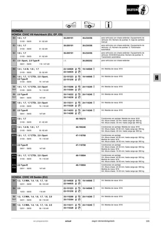 HONDA
HONDA CIVIC VII Hatchback (EU, EP, ES)
01/00
1.6 i, 1.7
09/05 81 -92 kW-
B3 36-200191 36-234356 para vehículos con chasis estándar; Equipamiento de
vehículo: ES; Número de puertas: 5; Caja de cambios
manual
01/00
1.6 i, 1.7
09/05 81 -92 kW-
B3 36-200191 36-234356 para vehículos con chasis estándar; Equipamiento de
vehículo: LS; Número de puertas: 5; Transmisión
automática
01/00
1.6 i, 1.7
09/05 81 -92 kW-
B3 36-200191 36-234356 para vehículos con chasis estándar; Equipamiento de
vehículo: ES/S/SE/Executive; Número de puertas: 5;
Transmisión automática
09/01
2.0 i Sport, 2.0 Type-R
09/05 118 -147 kW-
B3 i.V. 36-200252 para vehículos con chasis estándar
01/00
1.4 i, 1.4 iS, 1.6 i, 1.7
09/05 55 -92 kW-
B4 22-144928
22-144935
19-144948 VA: Medida de rosca: M14
01/00
1.6 i, 1.7, 1.7 CTDi, 2.0 i Sport,
2.0 Type-R
09/05 74 -147 kW-
B4 22-151223
22-151230
19-144948 VA: Medida de rosca: M16
01/00
1.6 i, 1.7, 1.7 CTDi, 2.0 i Sport
09/05 74 -118 kW-
B6
Sport
35-115298
35-115304
24-114240 VA: Medida de rosca: M16
09/01
2.0 Type-R
09/05 147 kW-
B6
Sport
35-114222
35-114239
24-114240 VA: Medida de rosca: M16
01/00
1.6 i, 1.7, 1.7 CTDi, 2.0 i Sport
09/05 74 -118 kW-
B8 35-115311
35-115328
24-114240 VA: Medida de rosca: M16
09/01
2.0 Type-R
09/05 147 kW-
B8 35-114253
35-114260
24-114240 VA: Medida de rosca: M16
01/00
1.6 i, 1.7
09/05 81 -92 kW-
B12
PK
46-190215 Condiciones ver peritaje; Medida de rosca: M16
VA: Altura chasis: 30 mm; hasta carga eje: 855 kg
HA: Altura chasis: 30 mm; hasta carga eje: 850 kg
01/00
1.4 i, 1.4 iS, 1.6 i, 1.7
09/05 55 -92 kW-
B12
SL
46-190246 Condiciones ver peritaje; Medida de rosca: M16
VA: Altura chasis: 45-50 mm; hasta carga eje: 855 kg
HA: Altura chasis: 30 mm; hasta carga eje: 850 kg
01/00
1.6 i, 1.7, 1.7 CTDi, 2.0 i Sport
09/05 74 -118 kW-
B14 47-118768 Condiciones ver peritaje
VA: Altura chasis: 40-50 mm; hasta carga eje: 955 kg;
Medida de rosca: M16
HA: Altura chasis: 35-50 mm; hasta carga eje: 850 kg
09/01
2.0 Type-R
09/05 147 kW-
B14 47-118768 Condiciones ver peritaje
VA: Altura chasis: 20-35 mm; hasta carga eje: 955 kg;
Medida de rosca: M16
HA: Altura chasis: 15-35 mm; hasta carga eje: 850 kg
01/00
1.6 i, 1.7, 1.7 CTDi, 2.0 i Sport
09/05 74 -118 kW-
B16
PSS9
48-118804 Condiciones ver peritaje
VA: Altura chasis: 40-50 mm; hasta carga eje: 955 kg;
Medida de rosca: M16
HA: Altura chasis: 35-50 mm; hasta carga eje: 850 kg
09/01
2.0 Type-R
09/05 147 kW-
B16
PSS9
48-118804 Condiciones ver peritaje
VA: Altura chasis: 20-35 mm; hasta carga eje: 955 kg;
Medida de rosca: M16
HA: Altura chasis: 15-35 mm; hasta carga eje: 850 kg
HONDA CIVIC VII Sedán (EU)
02/01
1.2, 1.3 IMA, 1.4, 1.6, 1.7, 1.8
09/05 58 -103 kW-
B4 22-144928
22-144935
19-144948 VA: Medida de rosca: M14
10/03
2.0
09/05 118 kW-
B4 22-151223
22-151230
19-144948 VA: Medida de rosca: M16
02/01
1.2, 1.3 IMA, 1.4, 1.6, 1.7, 1.8, 2.0
09/05 58 -118 kW-
B6
Sport
35-115298
35-115304
24-114240 VA: Medida de rosca: M16
02/01
1.2, 1.3 IMA, 1.4, 1.6, 1.7, 1.8, 2.0
09/05 58 -118 kW-
B8 35-115311
35-115328
24-114240 VA: Medida de rosca: M16
335actualen preparación según demanda/agotado
H
 