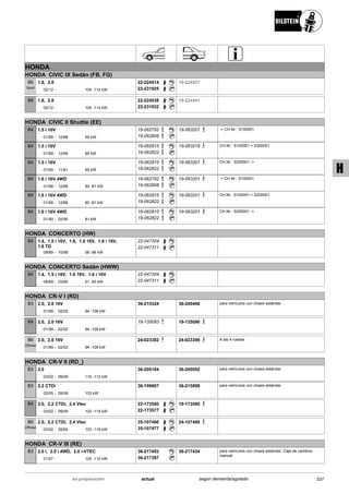 HONDA
HONDA CIVIC IX Sedán (FB, FG)
02/12
1.8, 2.0
104 -114 kW-
B6
Sport
22-224514
22-231925
19-224527
02/12
1.8, 2.0
104 -114 kW-
B8 22-224538
22-231932
19-224541
HONDA CIVIC II Shuttle (EE)
01/88
1.5 i 16V
12/88 69 kW-
B4 19-062792
19-062808
19-063201 -> CH.Nr.: S100001
01/89
1.5 i 16V
12/89 69 kW-
B4 19-062815
19-062822
19-063218 CH.Nr.: S100001-> S200001
01/90
1.5 i 16V
11/91 69 kW-
B4 19-062815
19-062822
19-063201 CH.Nr.: S200001 ->
01/88
1.6 i 16V 4WD
12/88 80 -81 kW-
B4 19-062792
19-062808
19-063201 -> CH.Nr.: S100001
01/89
1.6 i 16V 4WD
12/89 80 -81 kW-
B4 19-062815
19-062822
19-063201 CH.Nr.: S100001-> S200001
01/90
1.6 i 16V 4WD
02/95 81 kW-
B4 19-062815
19-062822
19-063201 CH.Nr.: S200001 ->
HONDA CONCERTO (HW)
08/89
1.4, 1.5 i 16V, 1.6, 1.6 16V, 1.6 i 16V,
1.8 TD
10/96 58 -96 kW-
B4 22-047304
22-047311
HONDA CONCERTO Sedán (HWW)
08/89
1.4, 1.5 i 16V, 1.6 16V, 1.6 i 16V
03/95 61 -90 kW-
B4 22-047304
22-047311
HONDA CR-V I (RD)
01/99
2.0, 2.0 16V
02/02 94 -108 kW-
B3 36-215324 36-200498 para vehículos con chasis estándar
01/99
2.0, 2.0 16V
02/02 94 -108 kW-
B4 19-135083 19-135090
01/99
2.0, 2.0 16V
02/02 94 -108 kW-
B6
Offroad
24-023382 24-023399 A las 4 ruedas
HONDA CR-V II (RD_)
03/02
2.0
09/06 110 -112 kW-
B3 36-200184 36-200092 para vehículos con chasis estándar
02/05
2.2 CTDi
09/06 103 kW-
B3 36-199907 36-215898 para vehículos con chasis estándar
03/02
2.0, 2.2 CTDi, 2.4 Vtec
09/06 103 -118 kW-
B4 22-173560
22-173577
19-173580
03/02
2.0, 2.2 CTDi, 2.4 Vtec
09/06 103 -118 kW-
B6
Offroad
35-107460
35-107477
24-107488
HONDA CR-V III (RE)
01/07
2.0 i, 2.0 i 4WD, 2.0 i-VTEC
105 -110 kW-
B3 36-217403
36-217397
36-217434 para vehículos con chasis estándar; Caja de cambios
manual
337actualen preparación según demanda/agotado
H
 