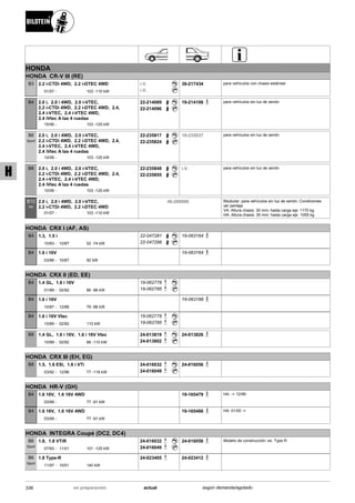 HONDA
HONDA CR-V III (RE)
01/07
2.2 i-CTDi 4WD, 2.2 i-DTEC 4WD
103 -110 kW-
B3 i.V.
i.V.
36-217434 para vehículos con chasis estándar
10/06
2.0 i, 2.0 i 4WD, 2.0 i-VTEC,
2.2 i-CTDi 4WD, 2.2 i-DTEC 4WD, 2.4,
2.4 i-VTEC, 2.4 i-VTEC 4WD,
2.4 iVtec A las 4 ruedas
103 -125 kW-
B4 22-214089
22-214096
19-214108 para vehículos sin luz de xenón
10/06
2.0 i, 2.0 i 4WD, 2.0 i-VTEC,
2.2 i-CTDi 4WD, 2.2 i-DTEC 4WD, 2.4,
2.4 i-VTEC, 2.4 i-VTEC 4WD,
2.4 iVtec A las 4 ruedas
103 -125 kW-
B6
Sport
22-235817
22-235824
19-235837 para vehículos sin luz de xenón
10/06
2.0 i, 2.0 i 4WD, 2.0 i-VTEC,
2.2 i-CTDi 4WD, 2.2 i-DTEC 4WD, 2.4,
2.4 i-VTEC, 2.4 i-VTEC 4WD,
2.4 iVtec A las 4 ruedas
103 -125 kW-
B8 22-235848
22-235855
i.V. para vehículos sin luz de xenón
01/07
2.0 i, 2.0 i 4WD, 2.0 i-VTEC,
2.2 i-CTDi 4WD, 2.2 i-DTEC 4WD
103 -110 kW-
B12
PK
46-206800 Bitubular; para vehículos sin luz de xenón; Condiciones
ver peritaje
VA: Altura chasis: 30 mm; hasta carga eje: 1170 kg
HA: Altura chasis: 30 mm; hasta carga eje: 1055 kg
HONDA CRX I (AF, AS)
10/83
1.3, 1.5 i
10/87 52 -74 kW-
B4 22-047281
22-047298
19-063164
03/86
1.6 i 16V
10/87 92 kW-
B4 19-063164
HONDA CRX II (ED, EE)
01/89
1.4 GL, 1.6 i 16V
02/92 66 -96 kW-
B4 19-062778
19-062785
10/87
1.6 i 16V
12/88 79 -96 kW-
B4 19-063188
10/89
1.6 i 16V Vtec
02/92 110 kW-
B4 19-062778
19-062785
10/89
1.4 GL, 1.6 i 16V, 1.6 i 16V Vtec
02/92 66 -110 kW-
B8 24-013819
24-013802
24-013826
HONDA CRX III (EH, EG)
03/92
1.5, 1.6 ESi, 1.6 i VTi
12/98 77 -118 kW-
B8 24-016032
24-016049
24-016056
HONDA HR-V (GH)
03/99
1.6 16V, 1.6 16V 4WD
77 -91 kW-
B4 19-165479 HA: -> 12/99
03/99
1.6 16V, 1.6 16V 4WD
77 -91 kW-
B4 19-165486 HA: 01/00 ->
HONDA INTEGRA Coupé (DC2, DC4)
07/93
1.8, 1.8 VTiR
11/01 101 -125 kW-
B6
Sport
24-016032
24-016049
24-016056 Modelo de construcción: ex. Type R
11/97
1.8 Type-R
10/01 140 kW-
B6
Sport
24-023405 24-023412
338 actualen preparación según demanda/agotado
H
 