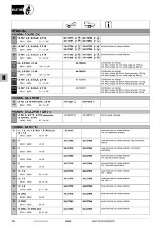 HYUNDAI
HYUNDAI COUPE (GK)
08/01
1.6 16V, 2.0, 2.0 GLS, 2.7 V6
08/09 77 -123 kW-
B4 22-112774
22-112781
22-112798
22-112804
08/01
1.6 16V, 2.0, 2.0 GLS, 2.7 V6
08/09 77 -123 kW-
B6
Sport
35-107354
35-107361
35-107378
35-107385
para vehículos con chasis estándar
08/01
1.6 16V, 2.0, 2.0 GLS, 2.7 V6
08/09 77 -123 kW-
B8 35-107392
35-107408
35-110873
35-110880
para vehículos con chasis estándar
08/01
2.0, 2.0 GLS, 2.7 V6
08/09 100 -123 kW-
B12
PK
46-190284 Condiciones ver peritaje
VA: Altura chasis: 30 mm; hasta carga eje: 1015 kg
HA: Altura chasis: 30 mm; hasta carga eje: 880 kg
08/01
2.0, 2.0 GLS, 2.7 V6
08/09 100 -123 kW-
B12
SL
46-190291 Condiciones ver peritaje
VA: Altura chasis: 45-50 mm; hasta carga eje: 1000 kg
HA: Altura chasis: 30 mm; hasta carga eje: 860 kg
08/01
1.6 16V, 2.0, 2.0 GLS, 2.7 V6
08/09 77 -123 kW-
B14 47-107991 Condiciones ver peritaje
VA: Altura chasis: 30-50 mm; hasta carga eje: 1015 kg
HA: Altura chasis: 30-50 mm; hasta carga eje: 880 kg
08/01
1.6 16V, 2.0, 2.0 GLS, 2.7 V6
08/09 77 -123 kW-
B16
PSS9
48-108041 Condiciones ver peritaje
VA: Altura chasis: 35-50 mm; hasta carga eje: 1015 kg
HA: Altura chasis: 30-50 mm; hasta carga eje: 880 kg
HYUNDAI GALLOPER I
08/91
2.5 TD, 2.5 TD intercooler, 3.0 V6
07/98 62 -104 kW-
B6
4600
24-013321 24-013338
HYUNDAI GALLOPER II (JK-01)
08/98
2.5 TCi D, 2.5 TD, 2.5 TD intercooler,
2.6 TD AWD, 3.0 V6
12/03 63 -104 kW-
B4 19-128160 19-128177 Eje de muelle helicoidal
HYUNDAI GETZ (TB)
09/02
1.1, 1.3, 1.4, 1.5 CRDi, 1.5 CRDi GLS,
1.5 i, 1.6
06/09 46 -81 kW-
B1 12-234103 para vehículos con chasis estándar
VA: con rodamiento de bolas
09/02
1.1
09/05 46 kW-
B3 36-237890 36-237906 para vehículos con chasis estándar; Caja de cambios
manual
09/02
1.1
09/05 46 kW-
B3 36-237876 36-237906 para vehículos con chasis estándar; Transmisión
automática
09/05
1.1
06/09 49 kW-
B3 36-237890 36-237906 para vehículos con chasis estándar
VA: Caja de cambios manual
09/05
1.1
06/09 49 kW-
B3 36-237876 36-237906 para vehículos con chasis estándar
VA: Transmisión automática
09/02
1.3, 1.6
06/09 60 -78 kW-
B3 36-237876 36-237906 para vehículos con chasis estándar
HA: -> 08/03
09/02
1.3, 1.6
06/09 60 -78 kW-
B3 36-237876 36-237906 para vehículos con chasis estándar
HA: 09/03 ->
09/03
1.3, 1.4
06/09 61 -71 kW-
B3 36-237876 36-237906 para vehículos con chasis estándar
03/03
1.5 CRDi
08/03 60 kW-
B3 36-237876 36-237906 para vehículos con chasis estándar
09/03
1.5 CRDi
09/05 60 kW-
B3 36-237883 36-237906 para vehículos con chasis estándar
07/04
1.5 CRDi, 1.5 CRDi GLS
06/09 65 -81 kW-
B3 36-237883 36-237906 para vehículos con chasis estándar
342 actualen preparación según demanda/agotado
H
 