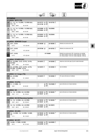 HYUNDAI
HYUNDAI GETZ (TB)
09/02
1.1, 1.3, 1.4, 1.5 CRDi, 1.5 CRDi GLS,
1.5 i, 1.6
06/09 46 -81 kW-
B4 22-151773
22-151780
19-151793
09/02
1.1, 1.3, 1.4, 1.5 CRDi, 1.5 CRDi GLS,
1.5 i, 1.6
06/09 46 -81 kW-
B6
Sport
22-235886
22-235893
19-235905
09/02
1.1, 1.3, 1.4, 1.5 CRDi, 1.5 CRDi GLS,
1.5 i, 1.6
06/09 46 -81 kW-
B8 22-235916
22-235923
19-235936
HYUNDAI GENESIS Coupé
01/10
2.0 T, 3.8 V6
157 -223 kW-
B6
Sport
35-196389 24-196390 Modelo de construcción: BK
01/10
2.0 T, 3.8 V6
157 -223 kW-
B8 35-197348 24-193702 Modelo de construcción: BK
01/10
2.0 T, 3.8 V6
157 -223 kW-
B14 47-193680 Modelo de construcción: BK; Condiciones ver peritaje
VA: Altura chasis: 20-30 mm; hasta carga eje: 1000 kg
HA: Altura chasis: 10-30 mm; hasta carga eje: 1050 kg
HYUNDAI STAREX (H1)
06/97
2.4, 2.5 CRDi, 2.5 D, 2.5 TCi, 2.5 TD,
2.6 TDiC
12/07 59 -103 kW-
B4 19-183572 19-183558 distancia corta entre ejes; Eje de muelle helicoidal
06/97
2.4, 2.5 CRDi, 2.5 D, 2.5 TCi, 2.5 TD,
2.6 TDiC, 2.5 CRDi, 2.5 TD
12/07 59 -103 kW-
B4 19-183572 19-183565 Eje de ballesta
HYUNDAI H-1 Cargo (TQ)
02/08
2.4, 2.5 CRDi
81 -128 kW-
B4 19-183572 19-183565 HA: para vehículos con ballesta
HYUNDAI i10 (PA)
10/07
1.1, 1.1 CRDi, 1.2
48 -63 kW-
B4 i.V.
i.V.
19-218458 para vehículos con chasis estándar
HYUNDAI i30
10/07
1.4, 1.6, 1.6 CRDi, 2.0, 2.0 CRDi
11/11 66 -105 kW-
B4 22-196330
22-196347
19-196350 para vehículos con chasis estándar
HYUNDAI i30 CW Ranchera familiar
10/07
1.4, 1.6, 1.6 CRDi, 2.0, 2.0 CRDi
06/12 66 -105 kW-
B4 22-196330
22-196347
19-196350 para vehículos con chasis estándar
10/07
1.4, 1.6, 1.6 CRDi, 2.0, 2.0 CRDi
06/12 66 -105 kW-
B6
Sport
35-193654
35-193661
24-193672
HYUNDAI i30 (GD)
11/11
1.4, 1.4 CRDi, 1.6, 1.6 CRDi, 1.6 GDI,
1.8
66 -110 kW-
B4 22-196330
22-196347
19-196350 para vehículos con chasis estándar
HYUNDAI i40 (VF)
03/12
1.6 GDI, 1.7 CRDi, 2.0 GDI
85 -131 kW-
B6
Sport
35-232582
35-232599
24-232609
343actualen preparación según demanda/agotado
H
 