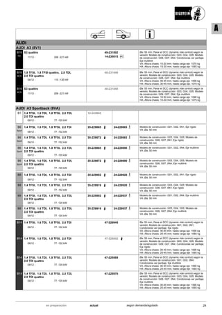 AUDI
AUDI A3 (8V1)
11/12
S3 quattro
206 -221 kW-
B16
RC
49-231892
Ri C14-230615
Øa: 55 mm; Parar el DCC (dynamic ride control) según la
versión; Modelo de construcción: G03, G04, G05; Modelo
de construcción: G06, G07, 0N4; Condiciones ver peritaje;
Eje multilink
VA: Altura chasis: 15-30 mm; hasta carga eje: 1070 kg
HA: Altura chasis: 15-30 mm; hasta carga eje: 1065 kg
04/12
1.8 TFSI, 1.8 TFSI quattro, 2.0 TDI,
2.0 TDI quattro
110 -135 kW-
B16
BCS
48-231848 Øa: 55 mm; Parar el DCC (dynamic ride control) según la
versión; Modelo de construcción: G03, G04, G05; Modelo
de construcción: G06, G07, 0N4; Eje multilink
VA: Altura chasis: 30-45 mm; hasta carga eje: 1090 kg
HA: Altura chasis: 30-45 mm; hasta carga eje: 1075 kg
11/12
S3 quattro
206 -221 kW-
B16
BCS
48-231848 Øa: 55 mm; Parar el DCC (dynamic ride control) según la
versión; Modelo de construcción: G03, G04, G05; Modelo
de construcción: G06, G07, 0N4; Eje multilink
VA: Altura chasis: 10-30 mm; hasta carga eje: 1090 kg
HA: Altura chasis: 10-30 mm; hasta carga eje: 1075 kg
AUDI A3 Sportback (8VA)
09/12
1.4 TFSI, 1.6 TDI, 1.8 TFSI, 2.0 TDI,
2.0 TDI quattro
77 -135 kW-
B1 12-243945
09/12
1.4 TFSI, 1.6 TDI, 1.8 TFSI, 2.0 TDI
77 -132 kW-
B6
Sport
35-229865 24-229883 Modelo de construcción: G01, G02, 0N1; Eje rígido
VA: Øa: 50 mm
09/12
1.4 TFSI, 1.6 TDI, 1.8 TFSI, 2.0 TDI
77 -132 kW-
B6
Sport
35-229872 24-229883 Modelo de construcción: G03, G04, G05; Modelo de
construcción: G06, G07, 0N1; Eje rígido
VA: Øa: 55 mm
09/12
1.4 TFSI, 1.6 TDI, 1.8 TFSI, 2.0 TDI,
2.0 TDI quattro
77 -135 kW-
B6
Sport
35-229865 24-229890 Modelo de construcción: G01, G02, 0N4; Eje multilink
VA: Øa: 50 mm
09/12
1.4 TFSI, 1.6 TDI, 1.8 TFSI, 2.0 TDI,
2.0 TDI quattro
77 -135 kW-
B6
Sport
35-229872 24-229890 Modelo de construcción: G03, G04, G05; Modelo de
construcción: G06, G07, 0N4; Eje multilink
VA: Øa: 55 mm
09/12
1.4 TFSI, 1.6 TDI, 1.8 TFSI, 2.0 TDI
77 -132 kW-
B8 35-229902 24-229920 Modelo de construcción: G01, G02, 0N1; Eje rígido
VA: Øa: 50 mm
09/12
1.4 TFSI, 1.6 TDI, 1.8 TFSI, 2.0 TDI
77 -132 kW-
B8 35-229919 24-229920 Modelo de construcción: G03, G04, G05; Modelo de
construcción: G06, G07, 0N1; Eje rígido
VA: Øa: 55 mm
09/12
1.4 TFSI, 1.6 TDI, 1.8 TFSI, 2.0 TDI,
2.0 TDI quattro
77 -135 kW-
B8 35-229902 24-229937 Modelo de construcción: G01, G02, 0N4; Eje multilink
VA: Øa: 50 mm
09/12
1.4 TFSI, 1.6 TDI, 1.8 TFSI, 2.0 TDI,
2.0 TDI quattro
77 -135 kW-
B8 35-229919 24-229937 Modelo de construcción: G03, G04, G05; Modelo de
construcción: G06, G07, 0N4; Eje multilink
VA: Øa: 55 mm
09/12
1.4 TFSI, 1.6 TDI, 1.8 TFSI, 2.0 TDI
77 -132 kW-
B14 47-229945 Øa: 50 mm; Parar el DCC (dynamic ride control) según la
versión; Modelo de construcción: G01, G02, 0N1;
Condiciones ver peritaje; Eje rígido
VA: Altura chasis: 30-45 mm; hasta carga eje: 1090 kg
HA: Altura chasis: 25-45 mm; hasta carga eje: 1065 kg
09/12
1.4 TFSI, 1.6 TDI, 1.8 TFSI, 2.0 TDI
77 -132 kW-
B14 47-229952 Øa: 55 mm; Parar el DCC (dynamic ride control) según la
versión; Modelo de construcción: G03, G04, G05; Modelo
de construcción: G06, G07, 0N4; Condiciones ver peritaje;
Eje rígido
VA: Altura chasis: 30-45 mm; hasta carga eje: 1090 kg
HA: Altura chasis: 25-45 mm; hasta carga eje: 1065 kg
09/12
1.4 TFSI, 1.6 TDI, 1.8 TFSI, 2.0 TDI,
2.0 TDI quattro
77 -135 kW-
B14 47-229969 Øa: 50 mm; Parar el DCC (dynamic ride control) según la
versión; Modelo de construcción: G01, G02, 0N4;
Condiciones ver peritaje; Eje multilink
VA: Altura chasis: 30-45 mm; hasta carga eje: 1090 kg
HA: Altura chasis: 25-45 mm; hasta carga eje: 1065 kg
09/12
1.4 TFSI, 1.6 TDI, 1.8 TFSI, 2.0 TDI,
2.0 TDI quattro
77 -135 kW-
B14 47-229976 Øa: 55 mm; Parar el DCC (dynamic ride control) según la
versión; Modelo de construcción: G03, G04, G05; Modelo
de construcción: G06, G07, 0N4; Condiciones ver peritaje;
Eje multilink
VA: Altura chasis: 30-45 mm; hasta carga eje: 1090 kg
HA: Altura chasis: 25-45 mm; hasta carga eje: 1065 kg
29actualen preparación según demanda/agotado
A
 