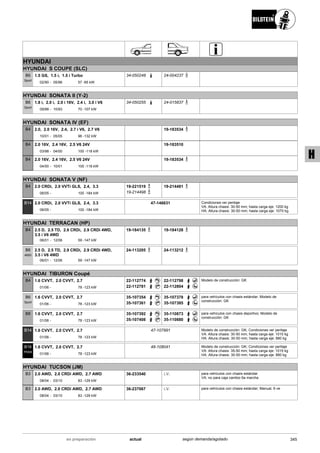 HYUNDAI
HYUNDAI S COUPE (SLC)
02/90
1.5 GS, 1.5 i, 1.5 i Turbo
05/96 57 -85 kW-
B6
Sport
34-050248 24-004237
HYUNDAI SONATA II (Y-2)
09/88
1.8 i, 2.0 i, 2.0 i 16V, 2.4 i, 3.0 i V6
10/93 70 -107 kW-
B6
Sport
34-050255 24-015837
HYUNDAI SONATA IV (EF)
10/01
2.0, 2.0 16V, 2.4, 2.7 i V6, 2.7 V6
05/05 96 -132 kW-
B4 19-183534
03/98
2.0 16V, 2.4 16V, 2.5 V6 24V
04/00 100 -118 kW-
B4 19-183510
04/00
2.0 16V, 2.4 16V, 2.5 V6 24V
10/01 100 -118 kW-
B4 19-183534
HYUNDAI SONATA V (NF)
06/05
2.0 CRDi, 2.0 VVTi GLS, 2.4, 3.3
100 -184 kW-
B4 19-221519
19-214498
19-214481
06/05
2.0 CRDi, 2.0 VVTi GLS, 2.4, 3.3
100 -184 kW-
B14 47-146631 Condiciones ver peritaje
VA: Altura chasis: 30-50 mm; hasta carga eje: 1200 kg
HA: Altura chasis: 30-50 mm; hasta carga eje: 1070 kg
HYUNDAI TERRACAN (HP)
06/01
2.5 D, 2.5 TD, 2.9 CRDi, 2.9 CRDi 4WD,
3.5 i V6 4WD
12/06 59 -147 kW-
B4 19-184135 19-184128
06/01
2.5 D, 2.5 TD, 2.9 CRDi, 2.9 CRDi 4WD,
3.5 i V6 4WD
12/06 59 -147 kW-
B6
4600
24-113205 24-113212
HYUNDAI TIBURON Coupé
01/06
1.6 CVVT, 2.0 CVVT, 2.7
78 -123 kW-
B4 22-112774
22-112781
22-112798
22-112804
Modelo de construcción: GK
01/06
1.6 CVVT, 2.0 CVVT, 2.7
78 -123 kW-
B6
Sport
35-107354
35-107361
35-107378
35-107385
para vehículos con chasis estándar; Modelo de
construcción: GK
01/06
1.6 CVVT, 2.0 CVVT, 2.7
78 -123 kW-
B8 35-107392
35-107408
35-110873
35-110880
para vehículos con chasis deportivo; Modelo de
construcción: GK
01/06
1.6 CVVT, 2.0 CVVT, 2.7
78 -123 kW-
B14 47-107991 Modelo de construcción: GK; Condiciones ver peritaje
VA: Altura chasis: 30-50 mm; hasta carga eje: 1015 kg
HA: Altura chasis: 30-50 mm; hasta carga eje: 880 kg
01/06
1.6 CVVT, 2.0 CVVT, 2.7
78 -123 kW-
B16
PSS9
48-108041 Modelo de construcción: GK; Condiciones ver peritaje
VA: Altura chasis: 35-50 mm; hasta carga eje: 1015 kg
HA: Altura chasis: 30-50 mm; hasta carga eje: 880 kg
HYUNDAI TUCSON (JM)
08/04
2.0 AWD, 2.0 CRDi AWD, 2.7 AWD
03/10 83 -129 kW-
B3 36-233540 i.V. para vehículos con chasis estándar
VA: no para caja cambio 6a marcha
08/04
2.0 AWD, 2.0 CRDi AWD, 2.7 AWD
03/10 83 -129 kW-
B3 36-237067 i.V. para vehículos con chasis estándar; Manual, 6 ve
345actualen preparación según demanda/agotado
H
 