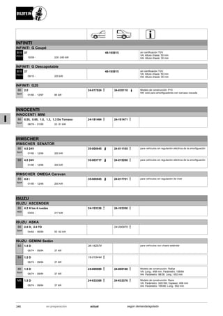 INFINITI
INFINITI G Coupé
10/08
37
235 -243 kW-
B16
PSS10
48-165815 sin certificación TÜV
VA: Altura chasis: 50 mm
HA: Altura chasis: 30 mm
INFINITI G Descapotable
09/10
37
235 kW-
B16
PSS10
48-165815 sin certificación TÜV
VA: Altura chasis: 50 mm
HA: Altura chasis: 30 mm
INFINITI G20
01/90
2.0
12/97 85 kW-
B6
Sport
24-017824 34-030110 Modelo de construcción: P10
HA: solo para amortiguadores con carcasa roscada
INNOCENTI
INNOCENTI MINI
08/76
0.55, 0.65, 1.0, 1.3, 1.3 De Tomaso
01/95 23 -51 kW-
B6
Sport
24-181464 24-181471
IRMSCHER
IRMSCHER SENATOR
01/90
4.0 24V
12/96 200 kW-
B6
Sport
35-000945 24-011105 para vehículos sin regulación eléctrica de la amortiguación
01/90
4.0 24V
12/96 200 kW-
B8 35-003717 24-015288 para vehículos sin regulación eléctrica de la amortiguación
IRMSCHER OMEGA Caravan
01/90
4.0 i
12/96 200 kW-
B6
Sport
35-000945 24-017701 para vehículos sin regulación de nivel
ISUZU
ISUZU ASCENDER
03/03
4.2 A las 4 ruedas
217 kW-
B6
4600
24-103336 24-103350
ISUZU ASKA
04/83
2.0 D, 2.0 TD
06/89 50 -62 kW-
B6
Sport
24-000970
ISUZU GEMINI Sedán
06/74
1.5 D
09/84 37 kW-
B3 36-162574 para vehículos con chasis estándar
06/74
1.5 D
09/84 37 kW-
B4 19-019444
06/74
1.5 D
09/84 37 kW-
B6
Sport
24-009089 24-009188 Modelo de construcción: Rallye
VA: Long.: 458 mm; Parámetro: 156/64
HA: Parámetro: 98/36; Long.: 652 mm
06/74
1.5 D
09/84 37 kW-
MS 24-633369 24-633376 Modelo de construcción: Race
VA: Parámetro: 320/160; Espesor: 458 mm
HA: Parámetro: 195/90; Long.: 652 mm
346 actualen preparación según demanda/agotado
I
 