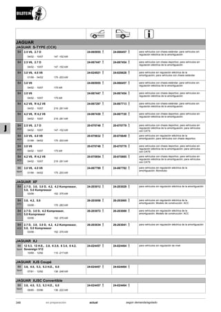 JAGUAR
JAGUAR S-TYPE (CCX)
04/02
2.5 V6, 2.7 D
10/07 147 -152 kW-
B4 24-065955 24-066457 para vehículos con chasis estándar; para vehículos sin
regulación eléctrica de la amortiguación
04/02
2.5 V6, 2.7 D
10/07 147 -152 kW-
B4 24-067447 24-067454 para vehículos con chasis deportivo; para vehículos sin
regulación eléctrica de la amortiguación
01/99
3.0 V6, 4.0 V8
04/02 175 -203 kW-
B4 24-024921 24-026628 para vehículos sin regulación eléctrica de la
amortiguación; para vehículos con chasis estándar
04/02
3.0 V6
10/07 175 kW-
B4 24-065955 24-066457 para vehículos con chasis estándar; para vehículos sin
regulación eléctrica de la amortiguación
04/02
3.0 V6
10/07 175 kW-
B4 24-067447 24-067454 para vehículos con chasis deportivo; para vehículos sin
regulación eléctrica de la amortiguación
04/02
4.2 V8, R 4,2 V8
10/07 219 -291 kW-
B4 24-067287 24-067713 para vehículos con chasis estándar; para vehículos sin
regulación eléctrica de la amortiguación
04/02
4.2 V8, R 4,2 V8
10/07 219 -291 kW-
B4 24-067430 24-067720 para vehículos con chasis deportivo; para vehículos sin
regulación eléctrica de la amortiguación
04/02
2.5 V6, 2.7 D
10/07 147 -152 kW-
B4
ACD
20-070748 20-070779 para vehículos con chasis deportivo; para vehículos sin
regulación eléctrica de la amortiguación; para vehículos
con CATS
01/99
3.0 V6, 4.0 V8
04/02 175 -203 kW-
B4
ACD
20-070632 20-070649 para vehículos sin regulación eléctrica de la
amortiguación; para vehículos con chasis deportivo
04/02
3.0 V6
10/07 175 kW-
B4
ACD
20-070748 20-070779 para vehículos con chasis deportivo; para vehículos sin
regulación eléctrica de la amortiguación; para vehículos
con CATS
04/02
4.2 V8, R 4,2 V8
10/07 219 -291 kW-
B4
ACD
20-070854 20-070885 para vehículos con chasis deportivo; para vehículos sin
regulación eléctrica de la amortiguación; para vehículos
con CATS
01/99
3.0 V6, 4.0 V8
04/02 175 -203 kW-
B6
Sport
24-067799 24-067782 para vehículos sin regulación eléctrica de la
amortiguación; Monotubo
JAGUAR XF
03/08
2.7 D, 3.0, 3.0 D, 4.2, 4.2 Kompressor,
5.0, 5.0 Kompressor
152 -375 kW-
B4 24-203012 24-203029 para vehículos sin regulación eléctrica de la amortiguación
03/08
3.0, 4.2, 5.0
175 -283 kW-
B4
DTC
26-203058 26-203065 para vehículos sin regulación eléctrica de la
amortiguación; Modelo de construcción: ACC
03/08
2.7 D, 3.0 D, 4.2 Kompressor,
5.0 Kompressor
152 -375 kW-
B4
DTC
26-203072 26-203089 para vehículos sin regulación eléctrica de la
amortiguación; Modelo de construcción: ACC
03/08
2.7 D, 3.0, 3.0 D, 4.2, 4.2 Kompressor,
5.0, 5.0 Kompressor
152 -375 kW-
B4
ACD
26-203034 26-203041 para vehículos sin regulación eléctrica de la amortiguación
JAGUAR XJ
10/69
12 5.3, 12 H.E., 2.8, 6 2.8, 6 3.4, 6 4.2,
Sovereign V12
12/92 110 -217 kW-
B6
Sport
24-024457 24-024464 para vehículos sin regulación de nivel
JAGUAR XJS Coupé
07/81
3.6, 4.0, 5.3, 5.3 H.E., 6.0
12/92 136 -248 kW-
B6
Sport
24-024457 24-024464
JAGUAR XJSC Convertible
09/85
3.6, 4.0, 5.3, 5.3 H.E., 6.0
03/96 136 -222 kW-
B6
Sport
24-024457 24-024464
348 actualen preparación según demanda/agotado
J
 