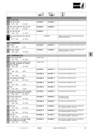 JEEP
JEEP CJ5 - CJ8
01/83
2.0, 2.1 D, 2.4 D
12/87 44 -63 kW-
B4 19-193564 19-193564
01/76
2.0, 2.1 D, 2.4 D, 2.5, 3.8, 4.2, 5.0
12/83 44 -89 kW-
B6
4600
24-002509 24-002608
01/66
3.7, 3.8, 4.2, 5.0
12/75 74 -110 kW-
B6
4600
24-002509
01/73
2.0, 2.1 D, 2.4 D, 2.5, 3.7, 3.8, 4.2,
5.0
12/87 44 -110 kW-
BSK 53-002402 Modelo de construcción: J8; para vehículos blindados;
Clase de resistencia: B6
JEEP CHEROKEE
10/83
2.5 4x4
09/86 87 kW-
B6
4600
24-010450 24-010467 para vehículos con chasis estándar; Número de puertas: 2
10/80
4.2 4x4, 5.9 4x4
09/86 76 -128 kW-
B8
5100
33-186542 33-186542 Modelo de construcción: Full Size; sin certificación TÜV;
aumento altura aprox.: 75-100 mm
JEEP CHEROKEE (XJ)
01/91
2.1 TD, 2.5 TD, 4.0 i
09/01 59 -136 kW-
B4 19-061153
10/84
2.1 D 4x4, 2.1 TD, 2.5, 2.5 4x4, 2.5 i,
2.5 i 4x4, 2.5 Tdi 4x4, 4.0, 4.0 4x4,
4.0 i, 4.0 i 4x4
09/01 59 -135 kW-
B4 19-061153
10/90
2.5
12/93 89 kW-
B6
4600
24-010450 24-010467 para vehículos sin regulación de nivel
01/94
2.5
09/96 89 kW-
B6
4600
24-017985 24-010467 para vehículos sin regulación de nivel
10/86
2.5, 2.5 4x4, 4.0, 4.0 4x4
09/90 90 -131 kW-
B6
4600
24-010450 24-010467 para vehículos sin regulación de nivel
10/90
4.0 i
12/93 125 kW-
B6
4600
24-010450 24-010467 para vehículos sin regulación de nivel
01/94
4.0 i
09/01 125 kW-
B6
4600
24-017985 24-010467 para vehículos sin regulación de nivel
10/86
2.1 D 4x4, 2.1 TD, 2.5, 2.5 i, 2.5 i 4x4,
2.5 SE, 2.5 Tdi 4x4, 4.0 i, 4.0 i 4x4
09/01 59 -135 kW-
B6
4600
24-017985 24-010467 para vehículos sin regulación de nivel
10/84
2.1 TD, 2.5 TD, 4.0 i
09/01 64 -136 kW-
B6
4600
24-010450 24-025799 VA: presión mas dura
HA: presión mas dura
01/88
2.5 TD, 4.0 i
09/01 85 -136 kW-
B6
4600
24-010450 24-010467 para vehículos sin regulación de nivel
10/90
2.5, 4.0 i
09/01 89 -125 kW-
B8
5100
24-185622 24-185639 para vehículos sin regulación de nivel; sin certificación
TÜV; aumento altura aprox.: 50-75 mm
10/90
2.5, 4.0 i
09/01 89 -125 kW-
B8
5100
24-188197 33-066868 para vehículos sin regulación de nivel; sin certificación
TÜV; aumento altura aprox.: 90-100 mm
10/90
2.5, 4.0 i
09/01 89 -125 kW-
B8
5100
24-185943 33-151663 para vehículos sin regulación de nivel; sin certificación
TÜV; aumento altura aprox.: 125-150 mm
10/86
2.5, 2.5 4x4, 2.5 i, 2.5 i 4x4, 2.5 SE,
4.0, 4.0 4x4, 4.0 i, 4.0 i 4x4
09/01 87 -135 kW-
B8
5100
24-185622 24-185639 para vehículos sin regulación de nivel; sin certificación
TÜV; aumento altura aprox.: 50-75 mm
351actualen preparación según demanda/agotado
J
 
