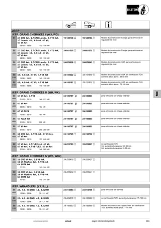 JEEP
JEEP GRAND CHEROKEE II (WJ, WG)
08/00
2.7 CRD 4x4, 2.7 CRD Laredo, 3.1 TD 4x4,
3.7 Laredo, 4.0, 4.0 4x4, 4.7 V8,
4.7 V8 4x4
09/05 103 -190 kW-
B4 19-128146 19-128153 Modelo de construcción: Europa; para vehículos sin
regulación de nivel
08/00
2.7 CRD 4x4, 2.7 CRD Laredo, 3.1 TD 4x4,
3.7 Laredo, 4.0, 4.0 4x4, 4.7 V8,
4.7 V8 4x4
09/05 103 -190 kW-
B6
4600
24-061025 24-061032 Modelo de construcción: Europa; para vehículos sin
regulación de nivel
08/00
2.7 CRD 4x4, 2.7 CRD Laredo, 3.1 TD 4x4,
3.7 Laredo, 4.0, 4.0 4x4, 4.7 V8,
4.7 V8 4x4
12/04 103 -190 kW-
B6
4600
24-029636 24-029643 Modelo de construcción: USA; para vehículos sin
regulación de nivel
10/98
4.0, 4.0 4x4, 4.7 V8, 4.7 V8 4x4
09/05 140 -190 kW-
B8
5100
24-185622 33-151649 Modelo de construcción: USA; sin certificación TÜV;
aumento altura aprox.: 35-50 mm
10/98
4.0, 4.0 4x4, 4.7 V8, 4.7 V8 4x4
09/05 140 -190 kW-
B8
5100
24-188197 33-151632 Modelo de construcción: USA; sin certificación TÜV;
aumento altura aprox.: 75-100 mm
JEEP GRAND CHEROKEE III (WH, WK)
01/05
3.7 V6 4x4, 4.7 V8
12/10 148 -223 kW-
B6
4600
24-186797 24-186803 para vehículos con chasis estándar
06/05
4.7 V8 4x4
12/10 164 kW-
B6
4600
24-186797 24-186803 para vehículos con chasis estándar
10/06
4.7 V8 FLEX
05/10 167 kW-
B6
4600
24-186797 24-186803 para vehículos con chasis estándar
01/05
4.7 FLEX 4x4
12/10 228 kW-
B6
4600
24-186797 24-186803 para vehículos con chasis estándar
01/05
5.7 V8 4x4
12/10 259 -269 kW-
B6
4600
24-186797 24-186803 para vehículos con chasis estándar
06/05
3.0 CRD 4x4, 3.7 V6 4x4, 4.7 V8 4x4,
5.7 V8 4x4
12/10 157 -240 kW-
B6
4600
24-132725 24-132732
01/05
3.7 V6 4x4, 4.7 FLEX 4x4, 4.7 V8,
4.7 V8 4x4, 4.7 V8 FLEX, 5.7 V8 4x4
12/10 148 -269 kW-
B8
5100
24-225793 33-225807 sin certificación TÜV
VA: aumento altura aprox.: 20-50 mm
HA: aumento altura aprox.: 0-35 mm
JEEP GRAND CHEROKEE IV (WK, WK2)
11/10
3.0 CRD V6 4x4, 3.6 V6 4x4,
3.6 V6 FlexFuel 4x4, 5.7 V8 4x4,
6.4 SRT8 4x4
140 -344 kW-
B6
4600
24-225410 24-225427
11/10
3.0 CRD V6 4x4, 3.6 V6 4x4,
3.6 V6 FlexFuel 4x4, 5.7 V8 4x4,
6.4 SRT8 4x4
140 -344 kW-
B8
5100
24-225434 24-225441
JEEP WRANGLER I (YJ, SJ_)
10/86
2.5, 4.0, 4.0 2WD, 4.2, 4.2 2WD
08/96 76 -131 kW-
B6
4600
24-013093 24-013109 para vehículos con ballesta
10/86
2.5, 4.0, 4.0 2WD, 4.2, 4.2 2WD
08/96 76 -131 kW-
B8
5100
24-064576 24-185660 sin certificación TÜV; aumento altura aprox.: 75-100 mm
10/86
2.5, 4.0, 4.0 2WD, 4.2, 4.2 2WD
08/96 76 -131 kW-
B8
5100
24-185653 24-185660 Modelo de construcción: Spring Over; sin certificación
TÜV; aumento altura aprox.: +140 mm
353actualen preparación según demanda/agotado
J
 