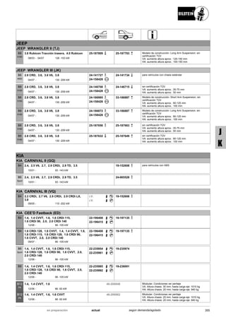 JEEP
JEEP WRANGLER II (TJ)
08/03
3.8 Rubicon Tracción trasera, 4.0 Rubicon
04/07 128 -153 kW-
B8
5160
25-187809 25-187793 Modelo de construcción: Long Arm Suspension; sin
certificación TÜV
VA: aumento altura aprox.: 125-150 mm
HA: aumento altura aprox.: 100-150 mm
JEEP WRANGLER III (JK)
04/07
2.8 CRD, 3.6, 3.6 V6, 3.8
130 -209 kW-
B6
4600
24-141727
24-158428
24-141734 para vehículos con chasis estándar
04/07
2.8 CRD, 3.6, 3.6 V6, 3.8
130 -209 kW-
B8
5100
24-146708
24-158428
24-146715 sin certificación TÜV
VA: aumento altura aprox.: 35-75 mm
HA: aumento altura aprox.: 50 mm
04/07
2.8 CRD, 3.6, 3.6 V6, 3.8
130 -209 kW-
B8
5100
24-186995
24-158428
33-186887 Modelo de construcción: Short Arm Suspension; sin
certificación TÜV
VA: aumento altura aprox.: 90-125 mm
HA: aumento altura aprox.: 100 mm
04/07
2.8 CRD, 3.6, 3.6 V6, 3.8
130 -209 kW-
B8
5100
24-186872
24-158428
33-186887 Modelo de construcción: Long Arm Suspension; sin
certificación TÜV
VA: aumento altura aprox.: 90-125 mm
HA: aumento altura aprox.: 100 mm
04/07
2.8 CRD, 3.6, 3.6 V6, 3.8
130 -209 kW-
B8
5160
25-187656 25-187663 sin certificación TÜV
VA: aumento altura aprox.: 35-75 mm
HA: aumento altura aprox.: 50 mm
04/07
2.8 CRD, 3.6, 3.6 V6, 3.8
130 -209 kW-
B8
5160
25-187632 25-187649 sin certificación TÜV
VA: aumento altura aprox.: 90-125 mm
HA: aumento altura aprox.: 100 mm
KIA
KIA CARNIVAL II (GQ)
10/01
2.4, 2.5 V6, 2.7, 2.9 CRDi, 2.9 TD, 3.5
93 -143 kW-
B4 19-152608 para vehículos con ABS
10/01
2.4, 2.5 V6, 2.7, 2.9 CRDi, 2.9 TD, 3.5
93 -143 kW-
B6
Sport
24-065528
KIA CARNIVAL III (VQ)
09/05
2.2 CRDi, 2.7 V6, 2.9 CRDi, 2.9 CRDi LX,
3.8
110 -202 kW-
B4 i.V.
i.V.
19-152608
KIA CEE'D Fastback (ED)
12/06
1.4, 1.4 CVVT, 1.6, 1.6 CRDi 115,
1.6 CRDi 90, 2.0, 2.0 CRDi 140
66 -105 kW-
B4 22-196408
22-196415
19-197135
09/07
1.6 CRDi 128, 1.6 CVVT, 1.4, 1.4 CVVT, 1.6,
1.6 CRDi 115, 1.6 CRDi 128, 1.6 CRDi 90,
1.6 CVVT, 2.0, 2.0 CRDi 140
66 -105 kW-
B4 22-196408
22-196415
19-197135
12/06
1.4, 1.4 CVVT, 1.6, 1.6 CRDi 115,
1.6 CRDi 128, 1.6 CRDi 90, 1.6 CVVT, 2.0,
2.0 CRDi 140
66 -105 kW-
B6
Sport
22-235954
22-235961
19-235974
12/06
1.4, 1.4 CVVT, 1.6, 1.6 CRDi 115,
1.6 CRDi 128, 1.6 CRDi 90, 1.6 CVVT, 2.0,
2.0 CRDi 140
66 -105 kW-
B8 22-235985
22-235992
19-236001
12/06
1.4, 1.4 CVVT, 1.6
66 -93 kW-
B12
PK
46-206848 Bitubular; Condiciones ver peritaje
VA: Altura chasis: 30 mm; hasta carga eje: 1010 kg
HA: Altura chasis: 20 mm; hasta carga eje: 940 kg
12/06
1.4, 1.4 CVVT, 1.6, 1.6 CVVT
66 -93 kW-
B12
PK
46-206862 Bitubular; Condiciones ver peritaje
VA: Altura chasis: 25 mm; hasta carga eje: 1010 kg
HA: Altura chasis: 20 mm; hasta carga eje: 940 kg
355actualen preparación según demanda/agotado
J
K
 